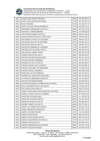 GOVERNO DO ESTADO DE RONDÔNIA
SECRETARIA DE ESTADO DE ASSISTÊNCIA SOCIAL – SEAS
COORDENAÇÃO DE DESENVOLVIMENTO SOCIAL – CODES
Gerência de Desenvolvimento de Territórios e Infraestrutura de Interesse Social
Palácio Rio Madeira
Edificio Rio Jamari – Curvo 3 – 2º Andar – Av. Farquar, nº 2986 – Pedrinhas
CEP 76.801-348 – Porto Velho/RO – Tel. (69) 3216-5375
Email: seasro_gabinete@hotmail.com
117 de 229
4983 JUNISCLEIDE SOARES IBANES 07655 934.304.692-87
4984 JURACI AUGUSTO DE OLIVEIRA. 11196 341.297.402-10
4985 JURACI SOARES 03154 331.362.973-34
4986 JURACY NACIEL DO NASCIMENTO 13239 242.049.512-87
4987 JURANDIR CARDEREIRA DA SILVA 08487 293.158.673-00
4988 JURANDY CAMPOS RIBEIRO 08527 161.909.202-68
4989 JURCLEILDE RAMOS DA SILVA 09901 840.621.502-04
4990 JUSCELANDIA DE SOUZA CARVALHO 08634 350.923.432-49
4991 JUSCEMARA NUNES CAVALHEIRO 12203 768.024.772-20
4992 JUSCILEIDE MACIEL DE QUEIROZ 01079 859.395.442-15
4993 JUSCILENE LIMA DA SILVA 11696 528.801.332-20
4994 JUSCILENE RODRIGUES ALMEIDA 11524 921.442.842-53
4995 JUSCINÉIA DE OLIVEIRA COSTA 14029 692.446.262-68
4996 JUSELÂNDIA GOMES VIERA 09119 026.250.331-00
4997 JUSINÉIA MATOS DA SILVA 00098 846.885.642-87
4998 JUSSAN RAULINO DE OLIVEIRA 08186 986.141.262-04
4999 JUSSARA BATISTA RIBEIRO 11919 703.567.262-15
5000 JUSSARA DA SILVA E SILVA 02318 836.694.852-87
5001 JUSSARA FRANÇA DE ALMEIDA 01916 022.263.002-79
5002 JUSSARA OLIVEIRA DE MEDEIROS 03985 777.246.152-68
5003 JUSSARA ORTIZ CAMARGO 05769 942.924.932-00
5004 JUSSELINA ALVES FERREIRA 11099 781.481.032-91
5005 JUSSIMAURA ARAUJO DE OLIVEIRA 01992 685.967.402-44
5006 JUVANILDA CORDEIRO SAMENTO 13128 518.156.482-87
5007 KAILOR S QUEIROZ RAMOS 01694 626.654.052-53
5008 KALILSON SHARNEY ALMEIDA DE OLIVEIRA 02439 816.927.812-00
5009 KALLY KENNEDY SILVA DE SOUSA 04682 012.824.183-78
5010 KALLYNNE SANTOS SILVA 13938 010.971.432-60
5011 KAMILA FERNANDA FERNANDES DE OLIVEIRA 12618 000.219.612-39
5012 KAMILA TAIANY SOUZA CAZIMIRO 12123 017.404.652-96
5013 KAREN DE OLIVEIRA REIS 04914 011.196.952-28
5014 KAREN DE OLIVEIRA SOUSA 00196 012.561.982-00
5015 KAREN OLIVEIRA DA SILVA 03399 999.208.082-53
5016 KARIME CORRÊA DA SILVA 04984 030.275.582-93
5017 KARINA ALVESDE SOUZA ROSA 09051 025.061.262-36
5018 KARINA BRANDÃO MARQUES 03686 027.873.122-84
5019 KARINA CASTRO SOARES 11376 518.186.202-00
5020 KARINA DARLEM GIL 13820 008.844.242-00
5021 KARINA DE OLIVEIRA SOUSA 00052 000.536.362-44
5022 KARINA NASCIMENTO DE SOUZA 12129 013.631.752-97
5023 KARINE CHAGAS SILVA 04724 485.984.292-87
5024 KARINE RODRIGUES DE OLIVEIRA 00095 958.943.732-04
5025 KARINY FARIAS OLIVEIRA 00662 019.036.072-05
 