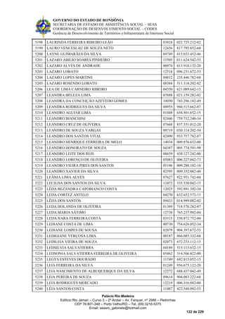 GOVERNO DO ESTADO DE RONDÔNIA
SECRETARIA DE ESTADO DE ASSISTÊNCIA SOCIAL – SEAS
COORDENAÇÃO DE DESENVOLVIMENTO SOCIAL – CODES
Gerência de Desenvolvimento de Territórios e Infraestrutura de Interesse Social
Palácio Rio Madeira
Edificio Rio Jamari – Curvo 3 – 2º Andar – Av. Farquar, nº 2986 – Pedrinhas
CEP 76.801-348 – Porto Velho/RO – Tel. (69) 3216-5375
Email: seasro_gabinete@hotmail.com
122 de 229
5198 LAURINDA FERREIRA RIBEIRO LEÃO 03824 022.725.212-82
5199 LAURO VENCESLAU DE SOUZA NETO 12656 817.795.852-68
5200 LAYNE GUIMARÃES DA SILVA 09749 015.033.452-46
5201 LAZARO ABILIO SOARES PINHEIRO 13505 011.624.542-53
5202 LAZARO ALVES DE ANDRADE 00974 013.910.132-20
5203 LAZARO LOBATO 12518 096.231.672-53
5204 LAZARO LOPES MARTINS 04812 235.446.782-68
5205 LAZARO ROSENDO LOBATO 08384 511.318.202-82
5206 LEA DE LIMA CARNEIRO RIBEIRO 04550 621.089.642-15
5207 LEANDRA BELEZA LIMA 07888 021.159.282-02
5208 LEANDRA DA CONCEIÇÃO AZEVEDO GOMES 10050 743.296.182-49
5209 LEANDRA RODRIGUES DA SILVA 00955 960.515.662-87
5210 LEANDRO AGUIAR LIMA 01048 658.501.652-15
5211 LEANDRO BIANCHINI 02446 759.712.240-34
5212 LEANDRO CRUZ DE OLIVEIRA 07668 837.551.012-20
5213 LEANDRO DE SOUZA VARGAS 09719 030.114.202-54
5214 LEANDRO DOS SANTOS VITAL 02490 933.757.782-87
5215 LEANDRO HENRIQUE FERREIRA DE MELO 14034 009.876.652-00
5216 LEANDRO HONORATO DE SOUZA 04387 005.774.591-98
5217 LEANDRO LEITE DOS REIS 08659 438.127.242-00
5218 LEANDRO LORENÇO DE OLIVEIRA 05083 006.227.042-73
5219 LEANDRO VIEIRA PIRES DOS SANTOS 05106 009.280.102-10
5220 LEANDRO XAVIER DA SILVA 02595 009.352.082-40
5221 LEÂNIA LIMA ALVES 07627 922.931.742-04
5222 LECILDA DOS SANTOS DA SILVA 13472 535.530.042-15
5223 LÊDA BEZANDRA CAPOBIANCO COSTA 12025 592.891.392-34
5224 LEDA CORTEZ ANTELO 04270 632.652.572-15
5225 LÊDA DOS SANTOS 09433 014.999.082-02
5226 LEDA HOLANDA DE OLIVEIRA 01389 718.570.282-87
5227 LEDA MARIA SÁTIMO 12730 765.237.992-04
5228 LEDA NARA FERREIRA COSTA 03315 530.872.752-04
5229 LEDIANE COSTA DE LIMA 00730 754.626.052-34
5230 LEDIANE LOSPES DE SOUSA 02879 904.397.672-53
5231 LEDIGIANE VERÇOSA LIMA 00187 866.085.332-68
5232 LEDILEIA VIEIRA DE SOUZA 02073 672.233.112-15
5233 LEDSILVIA SALVATIERRA 04189 515.113.632-15
5234 LEDSONIA SALVATIERRA FERREIRA DE OLIVEIRA 05462 514.506.822-00
5235 LEGYS ESTEVES DOURADO 11749 692.815.052-15
5236 LEIA FERREIRA DA SILVA 01249 956.675.122-20
5237 LEIA NASCIMENTO DE ALBUQUERQUE DA SILVA 12272 688.437.042-49
5238 LEIA PEREIRA DE SOUZA 09614 904.083.222-68
5239 LEIA RODRIGUES MERCADO 12219 006.316.882-00
5240 LÉIA SANTOS COSTA 11487 422.548.092-53
 