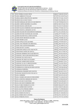GOVERNO DO ESTADO DE RONDÔNIA
SECRETARIA DE ESTADO DE ASSISTÊNCIA SOCIAL – SEAS
COORDENAÇÃO DE DESENVOLVIMENTO SOCIAL – CODES
Gerência de Desenvolvimento de Territórios e Infraestrutura de Interesse Social
Palácio Rio Madeira
Edificio Rio Jamari – Curvo 3 – 2º Andar – Av. Farquar, nº 2986 – Pedrinhas
CEP 76.801-348 – Porto Velho/RO – Tel. (69) 3216-5375
Email: seasro_gabinete@hotmail.com
123 de 229
5241 LÉIA VIEIRA CAVALCANTE 04061 340.654.152-68
5242 LEIDA ABREGO CÚELLAR 07787 021.383.672-66
5243 LEIDA GARCIA PRESTES DE AQUINO 08178 873.286.152-49
5244 LEIDAYANE ALVEZ VIANA 13366 961.238.342-15
5245 LEIDE BARBARA DE SOUZA NASCIMENTO 14210 959.096.052-91
5246 LEIDE CARINE BEZERRA FAÇANHA 09076 003.525.642-70
5247 LEIDE DAIANA ASSUNÇÃO 02217 625.151.442-68
5248 LEIDE DAIANA FERREIRA DO NASCIMENTO 03984 797.968.182-72
5249 LEIDE DAIANA LAMARÃO ALVES 08669 853.208.382-04
5250 LEIDE DAIANE DO NASCIMENTO FERREIRA 01751 921.439.202-10
5251 LEIDE DAIANE OLIVEIRA DE AGUIAR 12430 857.781.092-53
5252 LEIDE DAIANE PAULA DOS SANTOS 13703 014.118.122-20
5253 LEIDE DIANE MENEZES VELOSO 03470 938.800.142-72
5254 LEIDE FREIRE LEÃO 07844 742.060.102-00
5255 LEIDE GONÇALVES AGUIRRE 06204 979.586.462-91
5256 LEIDE JANE PEREIRA DE MIRANDA 01600 006.764.932-70
5257 LEIDE JANE SANTOS MEDEIROS 05178 421.998.672-34
5258 LEIDEANE DE CASTRO 12238 915.886.852-68
5259 LEIDEJANE GONÇALVES ASSUNÇÃO 09020 689.032.602-44
5260 LEIDI SONIA VIEIRA DE SOUZA 02338 447.277.042-34
5261 LEIDIANE BARBOSA DO NASCIMENTO 08767 865.032.942-04
5262 LEIDIANE CARVALHO DOS PRAZARES 02560 011.693.522-78
5263 LEIDIANE DA COSTA SILVA 04890 001.320.052-63
5264 LEIDIANE DE FREITAS CEZARIO 08370 959.508.692-49
5265 LEIDIANE GOMES DOS SANTOS 11777 006.807.772-61
5266 LEIDIANE SA SILVA MONTENEGRO 04690 816.958.702-63
5267 LEIDIJANE DE SOUZA MATIAS 08832 852.717.482-00
5268 LEIDIMAR DA CONCEIÇÃO DOS SANTOS 07703 958.348.502-00
5269 LEIDIMAR FERREIRA 08361 903.230.412-72
5270 LEIDIMARA PORFIRIO DOS SANTOS 02689 003.857.132-31
5271 LEIGIANE FRANCES CRUZ DA SILVA 03135 780.136.662-04
5272 LEILA AMORIM 01999 602.301.422-49
5273 LEILA ANDREA DE SOUZA FERNANDES 09306 791.456.632-20
5274 LEILA CRISTINA MORAIS DE SOUZA 03222 422.801.092-04
5275 LEILA DA SILVA OLIVEIRA 00447 824.289.642-91
5276 LEILA DE JESUS FERREIRA NOÉ 04976 805.459.392-91
5277 LEILA FABIA MARQUES ALVES 03089 006.652.931-00
5278 LEILA GOMES DOS SANTOS 11461 960.321.202-44
5279 LEILA KATIA PEREIRA BRITO 08494 751.998.902-04
5280 LEILA M. D. DE OLIVEIRA 04755 685.267.412-68
5281 LEILA MARIA DA SILVA 02212 011.024.422-24
5282 LEILA MARIA SILVA NUNES 12913 872.134.272-53
5283 LEILA PEREIRA FELIX 12511 747.721.122-00
 