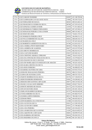 GOVERNO DO ESTADO DE RONDÔNIA
SECRETARIA DE ESTADO DE ASSISTÊNCIA SOCIAL – SEAS
COORDENAÇÃO DE DESENVOLVIMENTO SOCIAL – CODES
Gerência de Desenvolvimento de Territórios e Infraestrutura de Interesse Social
Palácio Rio Madeira
Edificio Rio Jamari – Curvo 3 – 2º Andar – Av. Farquar, nº 2986 – Pedrinhas
CEP 76.801-348 – Porto Velho/RO – Tel. (69) 3216-5375
Email: seasro_gabinete@hotmail.com
134 de 229
5714 LUIZ CARLOS TEODORO 03207 621.108.702-06
5715 LUIZ CLODOALDO CAVALCANTE NETO 13484 785.559.732-87
5716 LUIZ FERNANDO DE SOUZA 08303 009.818.482-22
5717 LUIZ FRANCISCO LUZEIRO DA SILVA 08704 657.247.632-49
5718 LUIZ GONZAGA GOMES JUNIOR 12539 771.913.402-82
5719 LUIZ HENRIQUES TORRES FERNANDES 04292 897.107.892-87
5720 LUIZ HOSANAH PEREIRA LYRA JUNIOR 09684 009.193.462-19
5721 LUIZ JESUS DE LIMA 03133 734.821.372-34
5722 LUIZ MARQUES PEREIRA CRUZ 09254 286.904.511-53
5723 LUIZ PAULO RIBEIRO DE SALAES 04642 600.649.352-72
5724 LUIZ RAMOS DA CRUZ 11213 597.433.362-49
5725 LUIZ ROBERTO SARMENTO DA SILVA 01709 012.818.352-77
5726 LUIZA ANDREA PINTO MONTEIRO 08545 379.056.782-53
5727 LUIZA ANDRÉIA DE ALMEIDA 09677 639.167.972-04
5728 LUIZA BRUNA RODRIGUES 13793 002.563.912-97
5729 LUIZA CAETANO SOARES 07657 893.945.341-72
5730 LUIZA CRISTINE AMARAL CIPRIANO 13082 756.619.182-91
5731 LUIZA DA CONCEIÇÃO CHAGAS DA SILVA 09245 153.579.022-91
5732 LUIZA DAIANE DA SILVA MATIAS 12307 014.204.472-54
5733 LUIZA DE MARILAQUE EVANGELISTA DE ARAÚJO 08490 785.635.182-91
5734 LUIZA KARLA ROCHA DA SILVA 01701 017.525.232-70
5735 LUIZA REIS FERREIRA 14150 766.800.022-49
5736 LUIZADORA OLIVEIRA DE LIMA 05406 019.933.372-61
5737 LUJOSIANE MAGALHAES PEREIRA 08578 000.212.762-85
5738 LULDINA DE OLIVEIRA LEITE 05952 409.535.722-34
5739 LUNIZETE RODRIGUES DA SILVA 03176 817.194.852-91
5740 LURDECIR RIBEIRO DOMINGOS 03901 554.288.862-34
5741 LURDIANE DOS SANTOS CARVALHO 05877 849.135.922-20
5742 LUSIANE CAVALCANTE RIBEIRO 09692 859.017.762-91
5743 LUSINETE MENDES DE SOUSA 03177 835.753.242-04
5744 LUSIVAN OLIVEIRA MAIS 01833 693.201.102-63
5745 LUSMILANI RAMIREZ QUIROGA 01757 984.830.642-00
5746 LUTÂNIA RIBEIRO DA SILVA 11651 893.002.972-87
5747 LUZANIRA LOPES FERREIRA 08511 700.240.212-96
5748 LUZEMAR PIRES 11706 604.442.662-91
5749 LUZENI BARBOSA DA CONCEICAO 11500 015.834.552-56
5750 LUZIA ALVES DA SILVA 03631 613.549.102-49
5751 LUZIA ALVES DO CARMO 07451 271.799.402-59
5752 LUZIA ANA PEREIRA 07885 435.354.452-72
5753 LUZIA APARECIDA SILVA FEITOZ 11207 826.614.052-91
5754 LUZIA AQUINO DE CARVALHO 04601 520.999.972-68
5755 LUZIA BARBOSA DE MOURA 09434 956.569.522-15
5756 LUZIA BEZERRA DA SIVLA 08180 001.267.282-32
 