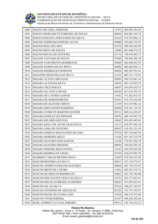 GOVERNO DO ESTADO DE RONDÔNIA
SECRETARIA DE ESTADO DE ASSISTÊNCIA SOCIAL – SEAS
COORDENAÇÃO DE DESENVOLVIMENTO SOCIAL – CODES
Gerência de Desenvolvimento de Territórios e Infraestrutura de Interesse Social
Palácio Rio Madeira
Edificio Rio Jamari – Curvo 3 – 2º Andar – Av. Farquar, nº 2986 – Pedrinhas
CEP 76.801-348 – Porto Velho/RO – Tel. (69) 3216-5375
Email: seasro_gabinete@hotmail.com
136 de 229
5800 MAGNA DE LIMA ANDRADE 13761 005.898.742-84
5801 MAGNA MARGARETH FERREIRA DE SOUZA 06069 604.005.102-78
5802 MAGNA POLIANA FERNANDES DA SILVA 01610 874.935.002-15
5803 MAGNO ANDRESSO PEREIRA ALVES 09800 935.606.722-87
5804 MAGNO MAIA DE LIMA 01570 898.969.202-49
5805 MAGNO MOTA DE SOUZA 12806 861.604.272-53
5806 MAGNO ROCHA DE OLIVEIRA 01176 730.430.442-15
5807 MAIANE CAITANO DE SOUZA 07848 538.696.302-30
5808 MAIANE NASCIMENTO RODRIGUES 05004 868.860.452-53
5809 MAIANE RAMOS SOUZA MOTA 04988 002.485.802-13
5810 MAIANE RODRIGUES MARTINS 09838 002.383.552-41
5811 MAIANNE FRANCISCA DA SILVA 11533 007.311.172-47
5812 MAIARA ALVES CARVALHO 02603 036.352.681-19
5813 MAIARA ALVES DA SILVA 10024 003.114.922-74
5814 MAIARA CRUZ ROCHA 04843 016.095.452-57
5815 MAIARA DA COSTA MUNIZ 08109 011.818.702-32
5816 MAIARA DE CASTRO GASPAR 11641 531.862.812-53
5817 MAIARA DE MORAIS BRASIL 01441 018.754.162-00
5818 MAIARA DE OLIVEIRA BRITO 12339 012.519.982-16
5819 MAIARA DOS SANTOS BARBOSA 03668 019.101.122-32
5820 MAIARA EVERLYN MARTINS XAVIER 02311 009.216.322-07
5821 MAIARA GONÇALVES PIEDADE 04336 604.189.263-79
5822 MAIARA HILÁRIO GOUVEIA 10962 019.495.482-01
5823 MAIARA KEILA DE ALENCAR BATISTA 13313 010.397.442-30
5824 MAIARA LIMA DE OLIVEIRA 08363 014.343.132-39
5825 MAIARA MÁRCIA MAGALHÃES DE LIRA 07376 007.218.642-95
5826 MAIARA MOREIRA MELO 11428 031.107.212-79
5827 MAIARA OLIVEIRA DOS SANTOS 12348 974.457.202-78
5828 MAIARA OLIVEIRA MENDES 00950 920.910.592-34
5829 MAIARA PEREIRA DOS SANTOA 13163 839.539.222-20
5830 MAIARA RODRIGUES VIEIRA 07359 024.635.992-78
5831 MAIBSON CARLOS MENDES MOTA 13839 018.929.532-50
5832 MAICOM BEZERRA DA SILVA 06037 527.138.572-87
5833 MAICON ANDREUS DIAS DE OLIVEIRA 08668 883.759.272-87
5834 MAICON BRITO DE CASTRO 11961 002.701.272-75
5835 MAICON DE FREITAS RODRIGUES 10022 943.755.182-00
5836 MAICON DOS SANTOS VEIGA DA SILVA 10121 925.377.822-91
5837 MAICON DOUGLAS BRASIL GUIMARES 06422 015.059.422-41
5838 MAICON GIL DA SILVA 07916 540.637.102-97
5839 MAICON JEFERSON DE ASSUNÇAO 02185 515.751.592-87
5840 MAICON RICHE DA CUNHA LINS 13854 844.374.722-68
5841 MAICON VITOR PEREIRA 05187 898.293.362-04
5842 MAIK ANDRETT LUCENA PEREIRA 09151 630.756.522-53
 