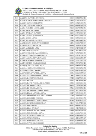 GOVERNO DO ESTADO DE RONDÔNIA
SECRETARIA DE ESTADO DE ASSISTÊNCIA SOCIAL – SEAS
COORDENAÇÃO DE DESENVOLVIMENTO SOCIAL – CODES
Gerência de Desenvolvimento de Territórios e Infraestrutura de Interesse Social
Palácio Rio Madeira
Edificio Rio Jamari – Curvo 3 – 2º Andar – Av. Farquar, nº 2986 – Pedrinhas
CEP 76.801-348 – Porto Velho/RO – Tel. (69) 3216-5375
Email: seasro_gabinete@hotmail.com
137 de 229
5843 MAILENA OLIVEIRA DA COSTA 10895 015.057.462-21
5844 MAILSON RAIMUNDO LIMA DE OLIVEIRA 02813 421.976.782-72
5845 MAILZA RATIX NASCIMENTO 08179 645.291.002-78
5846 MAIQUE LOPES DOS SANTOS 05666 669.882.682-00
5847 MAIRA CUENTRO LUCAS AIZDE 07162 006.739.742-51
5848 MAIRA DA SILVA JACOB 03151 947.627.162-00
5849 MAIRA DA SILVA OLIVEIRA 05003 643.713.012-15
5850 MAIRA FREITAS DE OLIVEIRA 02142 017.176.102-26
5851 MAIRA GOMES LOPES 10841 833.969.932-68
5852 MAIRA JUSTINIANO SUAREZ 11589 548.534.862-91
5853 MAIRIS SOUSA DOS SANTOS COLLUCI 06236 011.067.122-85
5854 MAIRTON MARTINS ROCHA 00459 340.938.262-34
5855 MAISA AMÉLIA DE LIMA 07484 592.938.022-87
5856 MAISA ANISIO BARROZO 07541 747.399.212-00
5857 MAÍSA ESTEFÂNIE CAMACHO ROCA 00621 967.074.102-53
5858 MAISA HELENA SARUDAKIS SILVA 04173 836.161.792-20
5859 MAISA SABRINA SILVA TAVARES 05843 008.844.352-37
5860 MAISSON DE FREITAS FRANÇA 05718 532.422.112-00
5861 MAÍTA MENDES CAVINA GORAYB 03342 675.787.482-20
5862 MAIZA QUÉSIA DA SILVA BELO 04566 864.096.702-49
5863 MAKELLI BOTELHO RODRIGUES 13132 708.394.762-72
5864 MANDRA PASSOS CAMPOS 02763 998.107.602-30
5865 MANFREDO SALVATIERRA SILVA 03936 011.699.572-69
5866 MANOEL ANTÔNIO BARROS CHAVES 12847 599.812.702-10
5867 MANOEL BATISTA DE ARAUJO 09722 690.277.652-00
5868 MANOEL BRAGA 05912 264.246.142-49
5869 MANOEL DAVID PEREIRA DE OLIVEIRA 05538 111.590.812-04
5870 MANOEL DE ARAUJO LIMA 00803 220.547.902-49
5871 MANOEL DE DEUS DA SILVA 07746 250.352.582-20
5872 MANOEL DE NAZARE CORREA JODÃO 01068 767.210.002-53
5873 MANOEL DIMAS LOPES DA SILVA 01927 915.191.604-53
5874 MANOEL DO RASARIO GALVÃO TAVARES 13284 106.858.122-00
5875 MANOEL GOMES DE CAMELO 13494 438.139.412-72
5876 MANOEL GOMS DAS CHAGAS NETO 08244 187.810.712-72
5877 MANOEL JUNIOR OLIVEIRA SILVA 03263 918.437.232-04
5878 MANOEL LEITE NETO 08311 966.042.204-00
5879 MANOEL LIMA DA SILVA 04010 192.172.422-68
5880 MANOEL LUIZ DE SOUSA VIEIRA 07899 097.597.783-00
5881 MANOEL MONTEIRO DA SILVA 11441 618.867.932-04
5882 MANOEL NASCIMENTO BENTES 00180 634.909.192-20
5883 MANOEL NUNES PEREIRA 09482 422.565.772-87
5884 MANOEL RODRIGUES DA LUZ 09365 079.884.192-34
5885 MANOEL SAVIO MELO PEREIRA 05488 203.883.732-53
 