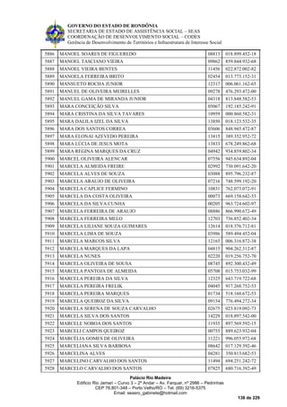 GOVERNO DO ESTADO DE RONDÔNIA
SECRETARIA DE ESTADO DE ASSISTÊNCIA SOCIAL – SEAS
COORDENAÇÃO DE DESENVOLVIMENTO SOCIAL – CODES
Gerência de Desenvolvimento de Territórios e Infraestrutura de Interesse Social
Palácio Rio Madeira
Edificio Rio Jamari – Curvo 3 – 2º Andar – Av. Farquar, nº 2986 – Pedrinhas
CEP 76.801-348 – Porto Velho/RO – Tel. (69) 3216-5375
Email: seasro_gabinete@hotmail.com
138 de 229
5886 MANOEL SOARES DE FIGUEREDO 08813 018.899.452-18
5887 MANOEL TASCIANO VIEIRA 09862 859.844.932-68
5888 MANOEL VIEIRA BENTES 11456 022.872.002-82
5889 MANOELA FERREIRA BRITO 02454 013.773.152-31
5890 MANSUETO ROCHA JUNIOR 12317 006.061.162-65
5891 MANUEL DE OLIVEIRA MEIRELLES 09278 476.293.472-00
5892 MANUEL GAMA DE MIRANDA JUNIOR 04318 813.848.582-53
5893 MARA CONCEIÇÃO SILVA 05067 192.185.242-91
5894 MARA CRISTINA DA SILVA TAVARES 10959 000.860.582-31
5895 MARA DALILA IZEL DA SILVA 13850 018.123.532-35
5896 MARA DOS SANTOS CORREA 03606 848.945.472-87
5897 MARA ELONAI AZEVEDO PEREIRA 13415 389.352.952-72
5898 MARA LÚCIA DE JESUS MOTA 13833 678.249.862-68
5899 MARA REGINA MARQUES DA CRUZ 04942 934.859.802-34
5900 MARCEL OLIVEIRA ALENCAR 07556 945.634.892-04
5901 MARCELA ALMEIDA FREIRE 02992 730.091.642-20
5902 MARCELA ALVES DE SOUZA 03088 895.796.232-87
5903 MARCELA ARAUJO DE OLIVEIRA 07216 748.599.192-20
5904 MARCELA CAPLICE FERMINO 10831 762.073.072-91
5905 MARCELA DA COSTA OLIVEIRA 00073 669.158.642-53
5906 MARCELA DA SILVA CUNHA 00205 963.724.602-97
5907 MARCELA FERREIRA DE ARAUJO 08886 866.990.672-49
5908 MARCELA FERREIRA MELO 12703 736.852.402-34
5909 MARCELA LILIANE SOUZA GUIMARES 12614 018.376.712-81
5910 MARCELA LIMA DE SOUZA 03986 589.494.452-04
5911 MARCELA MARCOS SILVA 12165 006.316.872-38
5912 MARCELA MARQUES DA LAPA 04815 904.262.312-87
5913 MARCELA NUNES 02220 019.256.752-70
5914 MARCELA OLIVEIRA DE SOUSA 08745 892.300.432-49
5915 MARCELA PANTOJA DE ALMEIDA 05708 015.753.032-99
5916 MARCELA PEREIRA DA SILVA 12325 643.719.722-68
5917 MARCELA PEREIRA FRELIK 04045 917.268.752-53
5918 MARCELA PEREIRA MARQUES 01734 518.160.672-53
5919 MARCELA QUEIROZ DA SILVA 09154 776.494.272-34
5920 MARCELA SERENA DE SOUZA CARVALHO 02675 023.819.092-73
5921 MARCELA SILVA DOS SANTOS 14229 018.897.542-00
5922 MARCELE NOBOA DOS SANTOS 11935 897.569.592-15
5923 MARCELI CAMPOS QUEIROZ 00755 889.623.932-04
5924 MARCÉLIA GOMES DE OLIVEIRA 11221 996.055.972-68
5925 MARCELIANA SILVA BARBOSA 08642 017.129.392-46
5926 MARCELINA ALVES 04281 350.813.682-53
5927 MARCELINO CARVALHO DOS SANTOS 11494 694.251.242-72
5928 MARCELO CARVALHO DOS SANTOS 07825 680.716.392-49
 