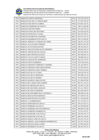 GOVERNO DO ESTADO DE RONDÔNIA
SECRETARIA DE ESTADO DE ASSISTÊNCIA SOCIAL – SEAS
COORDENAÇÃO DE DESENVOLVIMENTO SOCIAL – CODES
Gerência de Desenvolvimento de Territórios e Infraestrutura de Interesse Social
Palácio Rio Madeira
Edificio Rio Jamari – Curvo 3 – 2º Andar – Av. Farquar, nº 2986 – Pedrinhas
CEP 76.801-348 – Porto Velho/RO – Tel. (69) 3216-5375
Email: seasro_gabinete@hotmail.com
139 de 229
5929 MARCELO COSTA MARTINS 03511 724.145.102-34
5930 MARCELO DA SILVA APOLINARIO 05127 011.997.542-42
5931 MARCELO DE SOUSA CABRAL 04624 014.801.422-47
5932 MARCELO FERREIRA DE SOUZA 11581 780.271.602-00
5933 MARCELO MUNIZ FERRO 08400 873.229.782-34
5934 MARCELO NOIA DE OLIVEIRA 12425 814.582.582-20
5935 MARCELO POSTIGO CALDAS 05818 858.287.502-91
5936 MARCELO RAMOS DE ALMEIDA 08411 023.675.192-18
5937 MARCELO RODRIGUES DA SILVA 08228 029.152.982-89
5938 MARCIA ADRIANA ALMEIDA DE ASSIS 05546 486.261.122-20
5939 MARCIA ALCANTARA PEREIRA 04632 990.912.832-20
5940 MARCIA ALVES DOS SANTOS 01492 499.341.042-53
5941 MARCIA ARAUJO GONÇALVES FIRMINO 08194 926.683.482-34
5942 MARCIA ASSUNÇÃO DA CHAGA 14202 965.642.292-91
5943 MARCIA BACURI MAGALHAES 09272 803.920.832-72
5944 MARCIA CAVALCANTE FARIAS 11073 748.880.562-34
5945 MARCIA CHAGAS DE ANDRADE 09547 862.187.512-87
5946 MARCIA COSTA BARBOSA 14129 910.270.632-68
5947 MARCIA CRISTINA FERREIRA CÂNDIDO 12193 555.162.202-97
5948 MARCIA CRISTINA LIMA DOS SANTOS 13141 915.591.622-87
5949 MARCIA CRISTINA LIMA TORRES. 05225 770.810.212-04
5950 MARCIA DA SILVA CUNHA 07733 928.636.392-34
5951 MARCIA DA SILVA MENESES 11357 907.690.312-34
5952 MARCIA DA SILVA RAMOS 09918 437.967.882-20
5953 MARCIA DANIELE GIMA NEVES 05145 813.996.932-04
5954 MARCIA DE CASSIA LIMA GOMES 13351 007.671.212-52
5955 MARCIA DE MOURA DA SILVA 02708 522.283.712-20
5956 MARCIA DE OLIVEIRA ARAUJO 11495 531.161.782-91
5957 MARCIA DE SOUZA PEREIRA 09946 022.052.492-07
5958 MÁRCIA DO SOCORRO SILVA FONSECA 00520 306.698.632-20
5959 MÁRCIA DOS SANTOS MORAES 09849 017.209.921-85
5960 MARCIA DOS SANTOS VICENTE 11889 011.356.443-06
5961 MARCIA F. GUIMMARAES 00678 915.713.912-15
5962 MARCIA FERNANDA DA SILVA 00713 878.351.932-72
5963 MARCIA FERREIRA DA SILVA 11748 841.882.002-00
5964 MARCIA FERREIRA DO NASCIMENTO 07639 960.688.412-00
5965 MARCIA FERREIRA RODRIGUES 12921 733.413.472-91
5966 MARCIA FRANCISCA DA PAULA 00729 383.595.101-72
5967 MARCIA FRANCISCA DA SILVA 00477 866.991.562-68
5968 MARCIA GIZELE LIMA DA SILVA 07479 834.872.122-34
5969 MARCIA GREISE LAGO FERREIRA RODRIGUES 00077 635.297.182-20
5970 MARCIA HELENA ROSA LOPES 13599 419.983.242-49
5971 MARCIA HENRIQUE DA SILVA 12402 386.457.932-53
 