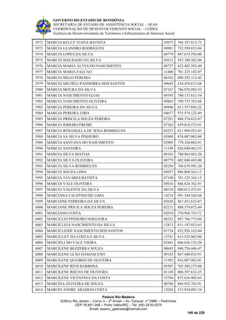 GOVERNO DO ESTADO DE RONDÔNIA
SECRETARIA DE ESTADO DE ASSISTÊNCIA SOCIAL – SEAS
COORDENAÇÃO DE DESENVOLVIMENTO SOCIAL – CODES
Gerência de Desenvolvimento de Territórios e Infraestrutura de Interesse Social
Palácio Rio Madeira
Edificio Rio Jamari – Curvo 3 – 2º Andar – Av. Farquar, nº 2986 – Pedrinhas
CEP 76.801-348 – Porto Velho/RO – Tel. (69) 3216-5375
Email: seasro_gabinete@hotmail.com
140 de 229
5972 MARCIA KELLY VIANA BATISTA 03075 766.187.812-72
5973 MARCIA LEANDRO RODRIGUES 09981 732.599.852-04
5974 MARCIA LOPES DA SILVA 04779 887.619.592-00
5975 MARCIA MACHADO DA SILVA 03671 953.180.382-04
5976 MARCIA MARIA ALVES DO NASCIMENTO 08757 623.402.392-49
5977 MARCIA MARIA FALCAO 11406 701.325.182-87
5978 MARCIA MELO PEREIRA 06342 008.292.312-42
5979 MÁRCIA MICHÉLI PANDORRA DOS SANTOS 09645 634.476.812-68
5980 MÁRCIA MOURA DA SILVA 07167 786.078.092-53
5981 MÁRCIA NASCIMENTO ELIAS 09395 780.137.632-34
5982 MÁRCIA NASCIMENTO OLIVEIRA 09865 789.733.762-68
5983 MARCIA PEREIRA DA SILVA 09896 013.557.892-22
5984 MARCIA PEREIRA LIMA 04677 975.574.122-49
5985 MARCIA PRISCILA SOUZA PEREIRA 07281 888.374.832-87
5986 MARCIA RIBEIRO FREIRE 07362 859.018.572-91
5987 MARCIA ROSANGELA DE SENA RODRIGUES 02257 011.998.922-03
5988 MARCIA SA SILVA PINHEIRO 05888 874.087.082-00
5989 MÁRCIA SANTANA DO NASCIMENTO 02905 770.328.882-91
5990 MÁRCIA SAVEDRA 11198 826.840.062-53
5991 MARCIA SILVA MATIAS 08101 780.963.082-20
5992 MARCIA SILVA OLIVEIRA 08779 602.040.442-00
5993 MARCIA SILVA RODRIGUES 05256 768.670.992-20
5994 MARCIA SOUZA LIMA 04937 886.068.562-15
5995 MÁRCIA TAVARES BATISTA 07190 701.325.342-15
5996 MARCIA VALE OLIVEIRA 05016 846.624.762-91
5997 MARCIA VALENTE DA SILVA 08510 000.812.472-81
5998 MARCIANA FAUSTINO DE LIMA 14218 991.344.542-68
5999 MARCIANE FERREIRA DA SILVA 03620 867.431.632-87
6000 MARCIANE PRICILA SOUZA PEREIRA 02231 888.374.672-49
6001 MARCIANO COSTA 02010 270.968.743-72
6002 MARCICLEI PINHEIRO NOGUEIRA 08532 897.786.772-04
6003 MARCICLEIA NASCIMENTO DA SILVA 12871 011.197.032-63
6004 MARCICLEIDE NASCIMENTO DOS SANTOS 01754 832.926.162-04
6005 MARCICLEY DA COSTA E SILVA 13741 615.535.062-00
6006 MARCIELI DO VALE VIEIRA 03441 866.636.152-20
6007 MARCILENE BEZZERRA SOUZA 00693 048.756.446-47
6008 MARCILENE LEÃO DAMASCENO 09183 867.440.032-91
6009 MARCILENE QUEIROZ DE OLIVEIRA 11502 016.807.082-01
6010 MARCILENE RENI BARBOSA 05507 765.588.272-04
6011 MARCILENE ROCHA DE OLIVEIRA 01149 006.397.632-35
6012 MARCILENE VICENTINA DA COSTA 13704 875.636.902-63
6013 MARCINA OLIVEIRA DE SOUZA 00780 869.952.782-91
6014 MARCIO ANDRE ABADIAS COSTA 12026 515.934.082-34
 