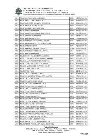 GOVERNO DO ESTADO DE RONDÔNIA
SECRETARIA DE ESTADO DE ASSISTÊNCIA SOCIAL – SEAS
COORDENAÇÃO DE DESENVOLVIMENTO SOCIAL – CODES
Gerência de Desenvolvimento de Territórios e Infraestrutura de Interesse Social
Palácio Rio Madeira
Edificio Rio Jamari – Curvo 3 – 2º Andar – Av. Farquar, nº 2986 – Pedrinhas
CEP 76.801-348 – Porto Velho/RO – Tel. (69) 3216-5375
Email: seasro_gabinete@hotmail.com
141 de 229
6015 MARCIO ANDRES DE SÁ TORRES 00687 824.365.092-04
6016 MARCIO DA CUNHA NOGUEIRA 14203 809.152.562-15
6017 MARCIO DANIEL MIRANDA DE SOUZA 12803 004.690.522-79
6018 MARCIO DE OLIVEIRA ROCHA 06248 420.604.352-34
6019 MARCIO GREICI SILVA CUNHA 01519 834.790.902-49
6020 MARCIO JOSÉ FERREIRA 04950 618.216.592-87
6021 MARCIO LEANDRO MARTINS MENDES 02064 587.095.092-91
6022 MÁRCIO LIMA DE MORAES 13832 657.288.662-04
6023 MÁRCIO LOPES DE ASSIS 04064 538.193.062-34
6024 MARCIO PAULO DA COSTA BARBOSA 04534 422.804.942-72
6025 MARCIO PAULO MARTINS DOS SANTOS 08390 836.708.232-04
6026 MARCIO REGIS ALVES 06031 420.057.872-72
6027 MARCIO ROBERTO NOBRE NEVES 12680 676.719.342-91
6028 MARCIO ROBERTO TEIXEIRA PENHA 14161 748.598.112-91
6029 MÁRCIOALVES PEREIRA 01657 013.934.662-73
6030 MARCIOVAN CANIDÉ DIAS ALMEIDA 09477 614.501.622-15
6031 MARCO ANDRE SIGMARINGA FIGUEREDO 08155 072.004.187-22
6032 MARCO ANTONIO MORAES PIMENTEL 09769 410.556.161-87
6033 MARCO ANTONIO VIANA DE MATOS 02555 803.304.012-20
6034 MARCO AURELIO DE OLIVEIRA SOUZA 06147 015.962.362-64
6035 MARCO JOSÉ LOPES DINIZ 06355 000.093.522-01
6036 MARCONI J. PAES 03460 220.210.942-00
6037 MARCOS ALEXANDRE GOMES 14242 804.337.072-91
6038 MARCOS ANDRÉ DE SOUZA DOS SANTOS 01924 974.915.352-91
6039 MARCOS ANDRE NUNES 09761 812.707.392-04
6040 MARCOS ANTONIO DE SOUZA 02849 386.285.202-44
6041 MARCOS AURELIO SANTOS CRUZ 09240 843.179.812-20
6042 MARCOS BISPO DE NASCIMENTO 09019 635.300.072-34
6043 MARCOS CASTILHO PEREIRA 11333 699.748.612-68
6044 MARCOS DE OLIVEIRA BRITO 03997 011.359.592-18
6045 MARCOS FABRICIO ORTIZ DE LIMA 12414 903.045.352-49
6046 MARCOS GOES MARTINS 04184 915.070.302-15
6047 MARCOS IURE OLIVEIRA MENDES 00939 011.398.322-04
6048 MARCOS JOSE MARQUES REBELO 05453 578.918.772-20
6049 MARCOS PAULO DA SILVA LIMA 12862 847.409.812-20
6050 MARCOS QUENES MUNIZ VIANA 07904 670.892.242-87
6051 MARCOS RODRIGUES DE ARAUJO 13466 616.129.012-04
6052 MARCOS ROGERIO GOMES BEZERRA 04363 838.539.792-20
6053 MARCOS VINICIOS BATISTA DE ANDRADE 00030 216.126.762-00
6054 MARDIEL DE SOUZA NASCIMENTO 12962 813.031.572-68
6055 MARDILENE DE MEDEIRO LIMA 12312 851.995.402-20
6056 MARGARETE LUCIA QUEIRZ DA SILVA 09969 914.300.382-68
6057 MARGARETE PEREIRA DA SILVA DE SOUZA 13419 654.847.382-53
 