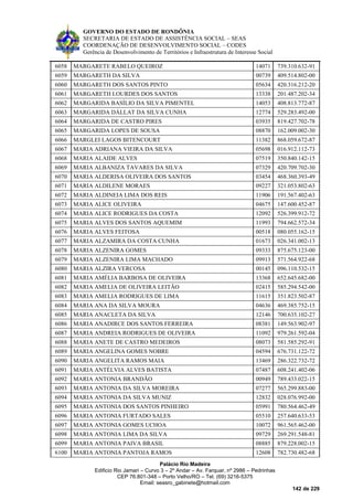 GOVERNO DO ESTADO DE RONDÔNIA
SECRETARIA DE ESTADO DE ASSISTÊNCIA SOCIAL – SEAS
COORDENAÇÃO DE DESENVOLVIMENTO SOCIAL – CODES
Gerência de Desenvolvimento de Territórios e Infraestrutura de Interesse Social
Palácio Rio Madeira
Edificio Rio Jamari – Curvo 3 – 2º Andar – Av. Farquar, nº 2986 – Pedrinhas
CEP 76.801-348 – Porto Velho/RO – Tel. (69) 3216-5375
Email: seasro_gabinete@hotmail.com
142 de 229
6058 MARGARETE RABELO QUEIROZ 14071 739.310.632-91
6059 MARGARETH DA SILVA 00739 409.514.802-00
6060 MARGARETH DOS SANTOS PINTO 05634 420.316.212-20
6061 MARGARETH LOURDES DOS SANTOS 13338 201.487.202-34
6062 MARGARIDA BASÍLIO DA SILVA PIMENTEL 14053 408.813.772-87
6063 MARGARIDA DÁLLAT DA SILVA CUNHA 12774 529.283.492-00
6064 MARGARIDA DE CASTRO PIRES 03935 819.427.702-78
6065 MARGARIDA LOPES DE SOUSA 08870 162.009.002-30
6066 MARGLEI LAGOS BITENCOURT 11382 868.059.672-87
6067 MARIA ADRIANA VIEIRA DA SILVA 05698 016.912.112-73
6068 MARIA ALAIDE ALVES 07519 350.840.142-15
6069 MARIA ALBANIZA TAVARES DA SILVA 07329 420.709.702-30
6070 MARIA ALDERISA OLIVEIRA DOS SANTOS 03454 468.360.393-49
6071 MARIA ALDILENE MORAES 09227 321.053.802-63
6072 MARIA ALDINEIA LIMA DOS REIS 11906 191.567.402-63
6073 MARIA ALICE OLIVEIRA 04675 147.600.452-87
6074 MARIA ALICE RODRIGUES DA COSTA 12092 526.399.912-72
6075 MARIA ALVES DOS SANTOS AQUEMIM 11993 794.662.572-34
6076 MARIA ALVES FEITOSA 00518 080.055.162-15
6077 MARIA ALZAMIRA DA COSTA CUNHA 01673 026.341.002-13
6078 MARIA ALZENIRA GOMES 09333 875.675.123-00
6079 MARIA ALZENIRA LIMA MACHADO 09913 571.564.922-68
6080 MARIA ALZIRA VERCOSA 00145 096.110.532-15
6081 MARIA AMÉLIA BARBOSA DE OLIVEIRA 13368 652.645.682-00
6082 MARIA AMELIA DE OLIVEIRA LEITÃO 02415 585.294.542-00
6083 MARIA AMELIA RODRIGUES DE LIMA 11615 351.823.502-87
6084 MARIA ANA DA SILVA MOURA 04636 469.385.752-15
6085 MARIA ANACLETA DA SILVA 12146 700.635.102-27
6086 MARIA ANADIRCE DOS SANTOS FERREIRA 08381 149.563.902-97
6087 MARIA ANDREIA RODRIGUES DE OLIVEIRA 11092 979.261.592-04
6088 MARIA ANETE DE CASTRO MEDEIROS 08073 581.585.292-91
6089 MARIA ANGELINA GOMES NOBRE 04594 676.731.122-72
6090 MARIA ANGELITA RAMOS MAIA 13469 286.322.732-72
6091 MARIA ANTÉLVIA ALVES BATISTA 07487 608.241.402-06
6092 MARIA ANTONIA BRANDÃO 00949 789.433.022-15
6093 MARIA ANTONIA DA SILVA MOREIRA 07277 565.299.883-00
6094 MARIA ANTONIA DA SILVA MUNIZ 12832 028.076.992-00
6095 MARIA ANTONIA DOS SANTOS PINHEIRO 05991 780.564.462-49
6096 MARIA ANTONIA FURTADO SALES 05510 257.640.633-53
6097 MARIA ANTONIA GOMES UCHOA 10072 961.565.462-00
6098 MARIA ANTONIA LIMA DA SILVA 09729 269.291.548-81
6099 MARIA ANTONIA PAIVA BRASIL 08885 879.228.002-15
6100 MARIA ANTONIA PANTOJA RAMOS 12608 782.730.482-68
 
