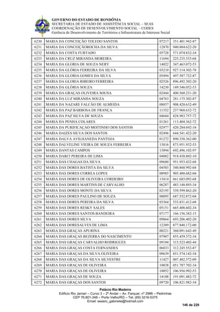 GOVERNO DO ESTADO DE RONDÔNIA
SECRETARIA DE ESTADO DE ASSISTÊNCIA SOCIAL – SEAS
COORDENAÇÃO DE DESENVOLVIMENTO SOCIAL – CODES
Gerência de Desenvolvimento de Territórios e Infraestrutura de Interesse Social
Palácio Rio Madeira
Edificio Rio Jamari – Curvo 3 – 2º Andar – Av. Farquar, nº 2986 – Pedrinhas
CEP 76.801-348 – Porto Velho/RO – Tel. (69) 3216-5375
Email: seasro_gabinete@hotmail.com
146 de 229
6230 MARIA DA CONCEIÇÃO TOLEDO SANTOS 07217 351.401.942-87
6231 MARIA DA CONCEIÇÃOROCHA DA SILVA 12870 940.884.622-20
6232 MARIA DA COSTA FURTADO 05728 571.074.832-34
6233 MARIA DA CRUZ MIRANDA MOREIRA 11694 225.235.533-68
6234 MARIA DA GLORIA DE SOUZA NERY 14022 347.463.072-53
6235 MARIA DA GLÓRIA FERREIRA DA SILVA 03210 927.114.302-78
6236 MARIA DA GLORIA GOMES DA SILVA 05494 497.587.722-87
6237 MARIA DA GLORIA RIBEIRO FERREIRA 02526 896.492.302-20
6238 MARIA DA GLÓRIA SOUZA 14230 149.546.052-53
6239 MARIA DA GRAÇAS OLIVEIRA SOUSA 02444 400.560.231-20
6240 MARIA DA LUZ MIRANDA SOUZA 04763 281.175.302-87
6241 MARIA DA NAZARE FALCÃO DE ALMEIDA 08857 908.428.632-49
6242 MARIA DA PAZ BARBOSA DE FRANÇA 11352 237.968.632-72
6243 MARIA DA PAZ SILVA DE SOUZA 04684 828.983.757-72
6244 MARIA DA PENHA COLARES 01261 113.404.362-72
6245 MARIA DA PURIFICAÇAO MOITINHO DOS SANTOS 02977 420.284.692-34
6246 MARIA DAIZES SILVA DOS SANTOS 02496 644.541.422-20
6247 MARIA DALVA AVILHANEDA PANTOJA 01272 890.358.362-00
6248 MARIA DALVELINE VIEIRA DE SOUZA FERREIRA 13816 873.951.932-53
6249 MARIA DANTAS CAMPOS 13894 692.496.102-97
6250 MARIA DARCI PEREIRA DE LIMA 04082 918.438.802-10
6251 MARIA DAS CHAGAS DA SILVA 09680 951.953.432-68
6252 MARIA DAS DORES BATISTA DA SILVA 04503 340.860.992-68
6253 MARIA DAS DORES CORREA LOPES 08985 905.488.682-04
6254 MARIA DAS DORES DE OLIVEIRA CORDEIRO 13414 661.683.092-68
6255 MARIA DAS DORES MARTINS DE CARVALHO 06287 483.148.893-34
6256 MARIA DAS DORES MONTE DA SILVA 02195 339.599.862-20
6257 MARIA DAS DORES PAULINO DE SOUZA 08095 687.552.872-04
6258 MARIA DAS DORES PEREIRA DA SILVA 03364 533.831.412-68
6259 MARIA DAS DORES RESKY SALES 05151 665.408.602-34
6260 MARIA DAS DORES SANTOS BANDEIRA 07177 166.156.382-15
6261 MARIA DAS DORES SILVA 09864 693.206.402-20
6262 MARIA DAS DORESALVES DE LIMA 12389 877.840.172-00
6263 MARIA DAS GRAÇAS APURINA 00221 360.091.642-49
6264 MARIA DAS GRAÇAS BEZERRA DO NASCIMENTO 07907 855.459.372-34
6265 MARIA DAS GRAÇAS CARVALHO RODRIGUES 09104 315.523.402-44
6266 MARIA DAS GRAÇAS COSTA FERNANDES 06033 312.245.552-87
6267 MARIA DAS GRAÇAS DA SILVA OLIVEIRA 09639 851.574.142-34
6268 MARIA DAS GRAÇAS DA SILVA SILVESTRE 11427 007.482.572-09
6269 MARIA DAS GRAÇAS DE OLIVEIRA 10038 051.787.702-34
6270 MARIA DAS GRAÇAS DE OLIVEIRA 10052 106.956.992-53
6271 MARIA DAS GRAÇAS DE SOUZA 14108 191.091.482-72
6272 MARIA DAS GRAÇAS DOS SANTOS 09720 106.821.982-34
 