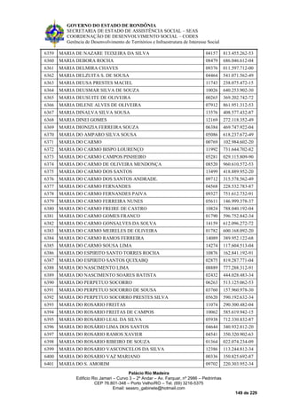 GOVERNO DO ESTADO DE RONDÔNIA
SECRETARIA DE ESTADO DE ASSISTÊNCIA SOCIAL – SEAS
COORDENAÇÃO DE DESENVOLVIMENTO SOCIAL – CODES
Gerência de Desenvolvimento de Territórios e Infraestrutura de Interesse Social
Palácio Rio Madeira
Edificio Rio Jamari – Curvo 3 – 2º Andar – Av. Farquar, nº 2986 – Pedrinhas
CEP 76.801-348 – Porto Velho/RO – Tel. (69) 3216-5375
Email: seasro_gabinete@hotmail.com
149 de 229
6359 MARIA DE NAZARE TEIXEIRA DA SILVA 04157 813.455.262-53
6360 MARIA DEBORA ROCHA 08479 686.046.612-04
6361 MARIA DELMIRA CHAVES 09376 011.597.712-00
6362 MARIA DELZUITA S. DE SOUSA 04464 541.071.562-49
6363 MARIA DEUSA PRESTES MACIEL 11743 238.075.472-15
6364 MARIA DEUSMAR SILVA DE SOUZA 10026 640.253.902-30
6365 MARIA DEUSUITE DE OLIVEIRA 00265 369.202.742-72
6366 MARIA DILENE ALVES DE OLIVEIRA 07912 861.951.312-53
6367 MARIA DINALVA SILVA SOUSA 13576 408.577.432-87
6368 MARIA DINEI GOMES 12169 272.118.352-49
6369 MARIA DIONIZIA FERREIRA SOUZA 06384 469.747.922-04
6370 MARIA DO AMPARO SILVA SOUSA 05086 618.237.672-49
6371 MARIA DO CARMO 00769 102.984.602-20
6372 MARIA DO CARMO BISPO LOURENÇO 11992 731.644.702-82
6373 MARIA DO CARMO CAMPOS PINHEIRO 05281 029.115.809-90
6374 MARIA DO CARMO DE OLIVEIRA MENDONÇA 08520 960.610.572-53
6375 MARIA DO CARMO DOS SANTOS 13499 418.889.952-20
6376 MARIA DO CARMO DOS SANTOS ANDRADE. 09712 315.578.562-49
6377 MARIA DO CARMO FERNANDES 04568 228.532.783-87
6378 MARIA DO CARMO FERNANDES PAIVA 09327 751.612.732-91
6379 MARIA DO CARMO FERREIRA NUNES 05611 146.999.378-37
6380 MARIA DO CARMO FREIRE DE CASTRO 10824 788.040.192-04
6381 MARIA DO CARMO GOMES FRANCO 01790 596.752.842-34
6382 MARIA DO CARMO GONSALVES DA SOLVA 14159 612.096.272-72
6383 MARIA DO CARMO MEIRELES DE OLIVEIRA 01782 600.168.092-20
6384 MARIA DO CARMO RAMOS FERREIRA 14089 389.952.122-68
6385 MARIA DO CARMO SOUSA LIMA 14274 117.604.513-04
6386 MARIA DO ESPIRITO SANTO TORRES ROCHA 10876 162.841.192-91
6387 MARIA DO ESPIRITO SANTOS QUIXABQ 02875 819.287.771-04
6388 MARIA DO NASCIMENTO LIMA 08889 777.288.312-91
6389 MARIA DO NASCIMENTO SOARES BATISTA 02432 444.028.483-34
6390 MARIA DO PERPETUO SOCORRO 06263 513.125.062-53
6391 MARIA DO PERPETUO SOCORRO DE SOUSA 03760 157.960.978-30
6392 MARIA DO PERPETUO SOCORRO PRESTES SILVA 05620 590.192.632-34
6393 MARIA DO ROSARIO FREITAS 11074 290.300.482-04
6394 MARIA DO ROSARIO FREITAS DE CAMPOS 10062 585.619.942-15
6395 MARIA DO ROSARIO LEAL DA SILVA 05938 712.330.832-87
6396 MARIA DO ROSÁRIO LIMA DOS SANTOS 04644 340.932.812-20
6397 MARIA DO ROSARIO RAMOS XAVIER 04541 350.320.902-63
6398 MARIA DO ROSARIO RIBEIRO DE SOUZA 01364 022.074.234-09
6399 MARIA DO ROSARIO VASCONCELOS DA SILVA 12386 113.244.812-34
6400 MARIA DO ROSARIO VAZ MARIANO 00336 350.825.692-87
6401 MARIA DO S. AMORIM 09702 220.303.952-34
 