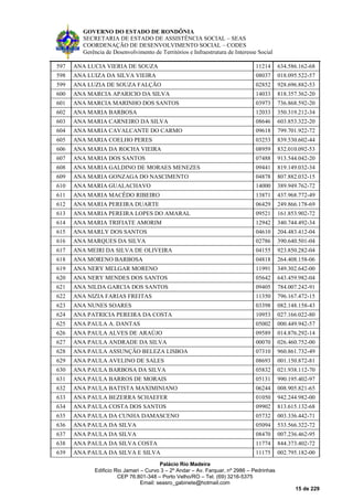 GOVERNO DO ESTADO DE RONDÔNIA
SECRETARIA DE ESTADO DE ASSISTÊNCIA SOCIAL – SEAS
COORDENAÇÃO DE DESENVOLVIMENTO SOCIAL – CODES
Gerência de Desenvolvimento de Territórios e Infraestrutura de Interesse Social
Palácio Rio Madeira
Edificio Rio Jamari – Curvo 3 – 2º Andar – Av. Farquar, nº 2986 – Pedrinhas
CEP 76.801-348 – Porto Velho/RO – Tel. (69) 3216-5375
Email: seasro_gabinete@hotmail.com
15 de 229
597 ANA LUCIA VIERIA DE SOUZA 11214 634.586.162-68
598 ANA LUIZA DA SILVA VIEIRA 08037 018.095.522-57
599 ANA LUZIA DE SOUZA FALÇÃO 02852 928.696.882-53
600 ANA MARCIA APARICIO DA SILVA 14033 818.357.362-20
601 ANA MARCIA MARINHO DOS SANTOS 03973 736.868.592-20
602 ANA MARIA BARBOSA 12033 350.319.212-34
603 ANA MARIA CARNEIRO DA SILVA 08646 603.853.322-20
604 ANA MARIA CAVALCANTE DO CARMO 09618 799.701.922-72
605 ANA MARIA COELHO PERES 03253 839.530.602-44
606 ANA MARIA DA ROCHA VIEIRA 08959 832.010.092-53
607 ANA MARIA DOS SANTOS 07488 913.544.042-20
608 ANA MARIA GALDINO DE MORAES MENEZES 09441 819.149.032-34
609 ANA MARIA GONZAGA DO NASCIMENTO 04878 807.882.032-15
610 ANA MARIA GUALACHAVO 14000 389.949.762-72
611 ANA MARIA MACÊDO RIBEIRO 13871 437.968.772-49
612 ANA MARIA PEREIRA DUARTE 06429 249.866.178-69
613 ANA MARIA PEREIRA LOPES DO AMARAL 09521 161.853.902-72
614 ANA MARIA TRIFIATE AMORIM 12942 340.744.492-34
615 ANA MARLY DOS SANTOS 04610 204.483.412-04
616 ANA MARQUES DA SILVA 02786 390.640.501-04
617 ANA MEIRI DA SILVA DE OLIVEIRA 04155 923.850.282-04
618 ANA MORENO BARBOSA 04818 264.408.158-06
619 ANA NERY MELGAR MORENO 11991 349.302.642-00
620 ANA NERY MENDES DOS SANTOS 05642 643.459.982-04
621 ANA NILDA GARCIA DOS SANTOS 09405 784.007.242-91
622 ANA NIZIA FARIAS FREITAS 11350 796.167.472-15
623 ANA NUNES SOARES 03398 082.148.158-43
624 ANA PATRICIA PEREIRA DA COSTA 10953 027.166.022-80
625 ANA PAULA A. DANTAS 05002 000.449.942-57
626 ANA PAULA ALVES DE ARAÚJO 09589 014.876.292-14
627 ANA PAULA ANDRADE DA SILVA 00070 026.460.752-00
628 ANA PAULA ASSUNÇÃO BELEZA LISBOA 07310 960.861.732-49
629 ANA PAULA AVELINO DE SALES 08693 001.150.872-81
630 ANA PAULA BARBOSA DA SILVA 05832 021.938.112-70
631 ANA PAULA BARROS DE MORAIS 05131 990.195.402-97
632 ANA PAULA BATISTA MAXIMINIANO 06244 008.905.821-65
633 ANA PAULA BEZERRA SCHAEFER 01050 942.244.982-00
634 ANA PAULA COSTA DOS SANTOS 09902 813.615.132-68
635 ANA PAULA DA CUNHA DAMASCENO 05732 003.336.442-71
636 ANA PAULA DA SILVA 05094 533.566.322-72
637 ANA PAULA DA SILVA 08470 007.236.462-95
638 ANA PAULA DA SILVA COSTA 11774 844.373.402-72
639 ANA PAULA DA SILVA E SILVA 11175 002.795.182-00
 