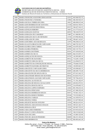 GOVERNO DO ESTADO DE RONDÔNIA
SECRETARIA DE ESTADO DE ASSISTÊNCIA SOCIAL – SEAS
COORDENAÇÃO DE DESENVOLVIMENTO SOCIAL – CODES
Gerência de Desenvolvimento de Territórios e Infraestrutura de Interesse Social
Palácio Rio Madeira
Edificio Rio Jamari – Curvo 3 – 2º Andar – Av. Farquar, nº 2986 – Pedrinhas
CEP 76.801-348 – Porto Velho/RO – Tel. (69) 3216-5375
Email: seasro_gabinete@hotmail.com
152 de 229
6488 MARIA FRANCISCA OLIVEIRA DOS SANTOS 12251 465.846.922-72
6489 MARIA FRANCISCA TEIXEIRA 12902 486.302.922-53
6490 MARIA GECILIA TORRES DE LIMA 14013 600.490.812-68
6491 MARIA GENI RODRIGUES DE SANTANA 11338 820.816.702-91
6492 MARIA GENI SANTOS INDUSTRIAL 05537 540.457.542-53
6493 MARIA GENILDA RIBEIRO 14057 215.777.812-87
6494 MARIA GERALDA DANTAS 04932 700.102.072-95
6495 MARIA GERALDA DE CAMARGO 13087 411.960.901-49
6496 MARIA GERALDA SILVA DE MENEZES 13192 419.996.902-06
6497 MARIA GERLANE DE LIMA 01188 590.467.162-87
6498 MARIA GESUMIRA AGUIAR BELEZA 12975 998.296.812-20
6499 MARIA GLAUCIA BRAUNA DE CARVALHO 02731 060.722.322-72
6500 MARIA GLORIA LIMA CABRAL 01888 616.876.422-49
6501 MARIA GLORIA PEDROSA 02705 043.132.752-15
6502 MARIA GOMES COUTINHO 05381 957.434.052-04
6503 MARIA GOMES DA SILVA 06099 866.533.693-15
6504 MARIA GONÇALVES DE SOUZA 03703 142.995.002-10
6505 MARIA GORETE DE OLIVEIRA 09512 714.249.114-00
6506 MARIA GORETE LIMA DA SILVA 03967 216.204.072-72
6507 MARIA GORETTE DA CONCEIÇÃO DE SOUSA 01445 778.660.532-00
6508 MARIA GORETTI OLIVEIRA DE FREITAS 12368 150.995.043-53
6509 MARIA GRACIETE CARVALHO LIIMA 07270 638.940.682-72
6510 MARIA GRACIETE DA SILVA RODRIGUES 02895 688.209.172-20
6511 MARIA GRACILENE DE SOUZA SILVA 05567 957.815.362-72
6512 MARIA GRACINEIDE MOURA DE OLIVEIRA 08342 014.835.572-27
6513 MARIA GRACINILDA AGUIAR CARVALHO 07495 707.796.432-91
6514 MARIA HELENA ALVES DE SÁ 02833 771.701.302-97
6515 MARIA HELENA DE SOUZA CAVALCANTE 00691 650.941.072-91
6516 MARIA HELENA DIAS DA SILVA 05787 216.070.602-72
6517 MARIA HELENA LOPES CESPEDES 14262 001.594.232-52
6518 MARIA HELENA PONCIANO 07635 457.480.392-49
6519 MARIA HELENA RODRIGUES SOUZA 05471 755.661.332-15
6520 MARIA HELENA ROQUE FREIRES 05344 719.532.802-34
6521 MARIA HELENA VARELO 01360 161.939.972-53
6522 MARIA HELENA VIEIRA 08941 312.427.902-68
6523 MARIA HELIETE MATOS AVELINO 13554 308.261.012-91
6524 MARIA HOSANA ARAUJO DAS CHAGAS 10103 389.221.262-72
6525 MARIA HOSANA CRUZ 12295 203.947.722-53
6526 MARIA IARA LIMA FERREIRA 13238 019.955.832-94
6527 MARIA IDALCY COSTA PEIXOTO 11672 348.519.842-00
6528 MARIA ILDA DE LIMA 12746 152.085.322-04
6529 MARIA INES DE ARAUJO PINHEIRO 00489 286.213.102-44
6530 MARIA INES RODRIGUES 02174 084.485.662-20
 