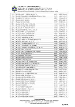 GOVERNO DO ESTADO DE RONDÔNIA
SECRETARIA DE ESTADO DE ASSISTÊNCIA SOCIAL – SEAS
COORDENAÇÃO DE DESENVOLVIMENTO SOCIAL – CODES
Gerência de Desenvolvimento de Territórios e Infraestrutura de Interesse Social
Palácio Rio Madeira
Edificio Rio Jamari – Curvo 3 – 2º Andar – Av. Farquar, nº 2986 – Pedrinhas
CEP 76.801-348 – Porto Velho/RO – Tel. (69) 3216-5375
Email: seasro_gabinete@hotmail.com
153 de 229
6531 MARIA INGRIDY SABOIA DA SILVA 06079 002.765.052-98
6532 MARIA IRACEMA BEZERRA DE MENDONÇA VIDAL 11178 088.197.197-97
6533 MARIA IRANI PESSOA DE MOURA 02737 945.892.672-68
6534 MARIA IRENE AMORIM 08257 203.611.222-68
6535 MARIA IRENE DE ASSIS 08337 210.587.682-04
6536 MARIA IRENE MODESTO MAGNO 06007 149.407.362-53
6537 MARIA IRENE QUINTO DA SILVA 11797 419.847.812-00
6538 MARIA IRIS DE OLIVEIRA SILVA 00913 856.300.042-04
6539 MARIA IROCILDA DA SILVA JOSTAS 08026 420.773.622-00
6540 MARIA ISABEL ARAÚJO CORRÊA 11442 139.703.212-04
6541 MARIA ISABETE ALVES DE SOU 13920 004.196.092-02
6542 MARIA ISAMILSE LOPES BRITO 08573 420.487.292-15
6543 MARIA IVANEIDE VIEIRA REI 01285 828.305.412-00
6544 MARIA IVANETE DE ALMEIDA RODRIGUES 09899 912.967.062-49
6545 MARIA IVANI GOMES DA SILVA 09394 753.656.932-72
6546 MARIA IVANILCE DAS NEVES DA SILVA 12185 013.469.602-67
6547 MARIA IVANILDE DO NASCIMENTO 04277 913.914.152-72
6548 MARIA IVANILDE SOBREIRO DA CONCEIÇÃO 02792 982.115.012-87
6549 MARIA IZABEL DA SILVA 12755 804.466.122-00
6550 MARIA IZABEL DO NASCIMENTO SANTOS 12996 325.903.692-04
6551 MARIA IZOLINA DE OLIVEIRA 08807 085.117.642-91
6552 MARIA J. DA S. PINHEIRO 04842 640.256.832-53
6553 MARIA JACENIRA FERREIRA 12482 315.483.342-00
6554 MARIA JANAÍNA ARAÚJO 03869 924.522.212-87
6555 MARIA JANETE DUARTE REATEQUE 00748 455.859.542-53
6556 MARIA JANETE RODRIGUES DE OLIVEIRA 13947 469.437.492-34
6557 MARIA JAQUELINE COSTA DA SILVA 08465 014.426.562-12
6558 MARIA JARLENE FERREIRA LIMA 13402 682.529.352-49
6559 MARIA JEANNE CARVALHO DE ASSIS 12546 149.341.912-91
6560 MARIA JEANNE SORIANO 03297 438.099.792-87
6561 MARIA JOANA VIEIRA DOS SANTOS 01421 064.455.272-72
6562 MARIA JOELMA DOS SANTOS 09681 709.257.802-78
6563 MARIA JOSE AGUIAR DE CASTRO 11326 192.039.262-91
6564 MARIA JOSÉ ARAUJO DA SILVA 03172 822.324.073-49
6565 MARIA JOSÉ BARROSO MENDES 09994 602.615.602-04
6566 MARIA JOSÉ BATISTA FERREIRA 08071 518.864.722-20
6567 MARIA JOSE BRAZ 01850 681.209.153-72
6568 MARIA JOSÉ CANDIDO REIS 11509 866.631.192-49
6569 MARIA JOSE COSTA MARINHO 12946 237.202.042-00
6570 MARIA JOSE DA ROCHA 08433 582.083.991-91
6571 MARIA JOSE DA SILVA 01224 570.860.604-53
6572 MARIA JOSE DA SILVA 09112 008.577.482-03
6573 MARIA JOSE DA SILVA CORREA 09754 835.306.812-53
 
