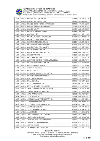 GOVERNO DO ESTADO DE RONDÔNIA
SECRETARIA DE ESTADO DE ASSISTÊNCIA SOCIAL – SEAS
COORDENAÇÃO DE DESENVOLVIMENTO SOCIAL – CODES
Gerência de Desenvolvimento de Territórios e Infraestrutura de Interesse Social
Palácio Rio Madeira
Edificio Rio Jamari – Curvo 3 – 2º Andar – Av. Farquar, nº 2986 – Pedrinhas
CEP 76.801-348 – Porto Velho/RO – Tel. (69) 3216-5375
Email: seasro_gabinete@hotmail.com
154 de 229
6574 MARIA JOSÉ DA SILVA E SOUZA 13485 340.944.152-20
6575 MARIA JOSÉ DA SILVA SANTOS 12943 665.421.202-97
6576 MARIA JOSE DE JESUS NUNES MOUTINHO 05889 479.196.122-68
6577 MARIA JOSE DE SANTANA FERREIRA 13216 630.790.702-91
6578 MARIA JOSÉ DE SOUZA 04031 060.545.522-87
6579 MARIA JOSÉ DOS SANTOS PRATA 01945 360.054.872-72
6580 MARIA JOSÉ GALVÃO 11857 497.583.222-49
6581 MARIA JOSE MARCULINO RODRIGUES 07934 934.181.084-15
6582 MARIA JOSÉ MATOS DE ALMEIDA 11723 465.531.342-00
6583 MARIA JOSE MONTEIRO DA SILVA 00228 588.533.402-15
6584 MARIA JOSÉ OLIVEIRA DOS SANTOS 07269 016.247.132-70
6585 MARIA JOSE PANTOJA DOS SANTOS 02915 457.512.772-87
6586 MARIA JOSÉ ROCHA DA SILVA 00232 846.622.552-87
6587 MARIA JOSÉ RODRIGUES DA SILVA 11819 600.671.012-91
6588 MARIA JOSÉ SILVA DIAS 14245 029.419.312-01
6589 MARIA JOSELDA CARDOSO 02090 722.033.582-20
6590 MARIA JOSETE DE ARAUJO PEREIRA MARTINS 04044 402.202.571-91
6591 MARIA JOSIANE PEREIRA DA SILVA 03479 877.209.902-00
6592 MARIA JOVELINA DIAS GAMA 10871 437.955.362-00
6593 MARIA JOZEANA PEREIRA 03533 648.225.162-53
6594 MARIA JOZINA COSTA 04019 788.965.689-00
6595 MARIA JUCILEIDE BARBOSA DA SILVA 05114 409.613.382-53
6596 MARIA JUCILENE PEREIRA TORRES 04309 652.712.112-15
6597 MARIA JUDIT AMBLO CHAO 12919 538.175.402-72
6598 MARIA JULIA DE LIMA 07591 736.867.942-68
6599 MARIA JULIANA RODRIGUES 14232 007.397.392-04
6600 MARIA JUZÉLIA SOARES DE ARAÚJO 09091 871.599.702-25
6601 MARIA KATIUCIA FERNANDES SERAFIM 05654 810.910.102-00
6602 MARIA LEANDRA RIBEIRO PRESTES 13392 792.809.942-04
6603 MARIA LEÃO DAMASCENO 12702 203.090.072-91
6604 MARIA LEDA DE JESUS 12364 408.982.612-87
6605 MARIA LEDIANE SARAIVA DOS SANTOS 07241 854.488.182-34
6606 MARIA LENI FARIAS DA SILVA 03779 908.886.692-91
6607 MARIA LEOCADIA PINHEIRO MACIEL 01904 697.514.472-91
6608 MARIA LEONICE BARBOSA 02007 486.248.102-72
6609 MARIA LEUDA BEZERRA TORRES 03393 628.248.562-20
6610 MARIA LIANE PINTO 13760 614.616.362-72
6611 MARIA LIDELBA DA SILVA AMORIM 11671 204.375.952-34
6612 MARIA LIDUINA DE ANDRASE 04712 168.900.603-00
6613 MARIA LIETE DE CARVALHO MORAES 13081 346.092.292-34
6614 MARIA LILIANE MATOS FERREIRA 01309 024.332.713-71
6615 MARIA LILIANE SALES 01932 938.570.042-15
6616 MARIA LINDA PEREIRA CALISTRO 12012 341.313.372-15
 