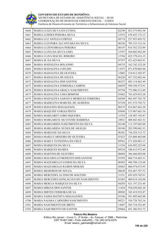 GOVERNO DO ESTADO DE RONDÔNIA
SECRETARIA DE ESTADO DE ASSISTÊNCIA SOCIAL – SEAS
COORDENAÇÃO DE DESENVOLVIMENTO SOCIAL – CODES
Gerência de Desenvolvimento de Territórios e Infraestrutura de Interesse Social
Palácio Rio Madeira
Edificio Rio Jamari – Curvo 3 – 2º Andar – Av. Farquar, nº 2986 – Pedrinhas
CEP 76.801-348 – Porto Velho/RO – Tel. (69) 3216-5375
Email: seasro_gabinete@hotmail.com
156 de 229
6660 MARIA LUIZA SILVA DA CUNHA 02298 023.375.892-50
6661 MARIA LURDES PEREIRA SILVA 12552 478.432.172-15
6662 MARIA LUZ ANTELO CORTEZ 09774 237.955.492-72
6663 MARIA LUZANIRA ALCANTARA DA SILVA 06226 785.155.132-34
6664 MARIA LUZENI BRAGA PEREIRA 08147 014.762.232-89
6665 MARIA LUZIA DA SILVA LIMA 13787 564.802.962-49
6666 MARIA LUZIA MACIEL RIBEIRO 13766 422.379.632-15
6667 MARIA M. DA SILVA 07357 421.623.862-91
6668 MARIA MADALENA BOLANHO 04735 162.742.532-20
6669 MARIA MADALENA COELHO 13557 871.870.002-00
6670 MARIA MADALENA DE OLIVERA 12002 219.812.302-97
6671 MARIA MADALENA DE SOUZA 06220 457.352.802-44
6672 MARIA MADALENA DOS SANTOS 06227 085.114.462-49
6673 MARIA MADALENA FERREIRA CAMPOS 04929 599.350.572-91
6674 MARIA MADALENA GRAÇA NASCIMENTO 05794 775.906.512-49
6675 MARIA MADALENA LIMA BOMFIM 03482 701.629.052-20
6676 MARIA MADALENA SARAIVA MEIRELES FERREIRA 04588 003.497.762-70
6677 MARIA MADELENA MARCIEL DE ALMEIDA 07250 851.572.792-72
6678 MARIA MAGUIDA MAGALHAES 00319 016.067.662-28
6679 MARIA MAQUINE FARIAS PINTO 03849 315.907.642-34
6680 MARIA MARGARET LOBO SIQUEIRA 13783 138.907.192-87
6681 MARIA MARGARETE SILVESTRE BARBOSA 10921 408.842.442-53
6682 MARIA MARGARIDA NASCIMENTO DA SILVA 02140 113.197.042-04
6683 MARIA MARGARIDA NUNES DE ARAUJO 09180 203.590.042-53
6684 MARIA MARLENE DA SILVA 06301 736.229.312-72
6685 MARIA MARLI CARNEIRO DE OLIVEIRA 07423 325.809.402-00
6686 MARIA MARLY EUFIOZINA DA CRUZ 09563 271.820.882-15
6687 MARIA MARQUES DA SILVA 11334 636.992.222-68
6688 MARIA MARQUES SOARES 09234 348.612.972-49
6689 MARIA MARTINS DE OLIVEIRA 06094 386.466.092-00
6690 MARIA MAZARELLO MODESTO DOS SANTOS 03295 060.718.482-53
6691 MARIA MAZZARELLO LEMOS DA SILVA 00305 408.788.132-68
6692 MARIA MAZZARELLO RAMOS MORAIS 05863 006.974.672-95
6693 MARIA MEDEIROS DE SOUZA 08630 952.467.707-53
6694 MARIA MERCEDES ALTINO DE MACEDO 11331 695.039.742-91
6695 MARIA MERCEDES GONÇALVES DO NASCIMENTO 01965 409.618.182-04
6696 MARIA MERCIA MARQUES DA SILVA 04285 421.197.232-49
6697 MARIA MIRIAN DOS SANTOS 11424 934.650.682-20
6698 MARIA MIRTES FERREIRA DE SA 00969 345.419.932-87
6699 MARIA NADIA BATISTA MAGALHÂES 03106 591.995.042-00
6700 MARIA NAIARA CARNEIRO NASCIMENTO 09221 556.728.762-34
6701 MARIA NASCIMENTO DE BRITO 13687 545.718.552-49
6702 MARIA NASCIMENTO DS SANTOS 05064 691.286.932-72
 