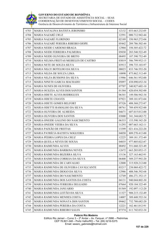 GOVERNO DO ESTADO DE RONDÔNIA
SECRETARIA DE ESTADO DE ASSISTÊNCIA SOCIAL – SEAS
COORDENAÇÃO DE DESENVOLVIMENTO SOCIAL – CODES
Gerência de Desenvolvimento de Territórios e Infraestrutura de Interesse Social
Palácio Rio Madeira
Edificio Rio Jamari – Curvo 3 – 2º Andar – Av. Farquar, nº 2986 – Pedrinhas
CEP 76.801-348 – Porto Velho/RO – Tel. (69) 3216-5375
Email: seasro_gabinete@hotmail.com
157 de 229
6703 MARIA NATALINA BATISTA JERONIMO 12132 033.663.232-05
6704 MARIA NAZARÉ CRUZ 12591 000.712.942-44
6705 MARIA NAZARÉ FLORINDO 02189 350.965.272-04
6706 MARIA NAZARÉ PEREIRA RIBEIRO OJOPE 05442 289.786.502-44
6707 MARIA NEIDE CARDOSO BRAGA 12904 350.305.422-72
6708 MARIA NEIDE FERREIRA PALMEIRA 05030 283.540.522-49
6709 MARIA NEIDE OLIVEIRA DE BRITO 08495 187.390.752-49
6710 MARIA NELMA FREITAS MEIRELES DE CASTRO 03019 586.799.952-15
6711 MARIA NETE DE SOUZA SILVA 03913 398.735.103-97
6712 MARIA NILCE BOTELHO DA SILVA 08023 833.746.552-20
6713 MARIA NILDA DE SOUZA LIMA 10890 875.862.312-49
6714 MARIA NILZA BUSSONS DA SILVA 13986 646.561.952-00
6715 MARIA NINETE GARCIA MACHADO 05097 438.090.652-34
6716 MARIA NUNES DE OLIVEIRA 07707 340.827.602-10
6717 MARIA OCILÉIA ALVES DOS SANTOS 01384 420.054.502-00
6718 MARIA ODETE ALVES RODRIGUES 06341 149.586.942-34
6719 MARIA ODETE CHAVES 07921 389.101.872-04
6720 MARIA ODETE GOMES BELFORT 07326 408.368.272-87
6721 MARIA ODETTE RAMALHO DA SILVA 08761 789.459.922-00
6722 MARIA OLIVEIRA DE ALMEIDA 04671 607.015.012-00
6723 MARIA OLIVEIRA DOS SANTOS 03000 341.344.682-72
6724 MARIA ONEIDE GALENO DO NASCIMENTO 06333 153.590.342-20
6725 MARIA ONEIDE VIEIRA DA SILVA 11293 007.663.162-11
6726 MARIA PAIXÃO DE FREITAS 13399 021.416.222-20
6727 MARIA PATRÍCIA BATISTA NOGUEIRA 04050 809.270.412-00
6728 MARIA PÉDIRA LOPES DA CRUZ 12225 389.181.372-49
6729 MARIA QUEILA NEVES DE SOUSA 04035 977.805.022-87
6730 MARIA RAIMUNDA ALVES 00492 551.660.323-49
6731 MARIA RAIMUNDA BARBOSA NEVES 12672 663.203.052-15
6732 MARIA RAIMUNDA BEZERRA SILVA 13136 327.163.462-91
6733 MARIA RAIMUNDA CORREIA DA SILVA 06408 589.237.992-20
6734 MARIA RAIMUNDA DE CARVALHO 12008 315.928.212-00
6735 MARIA RAIMUNDA DE OLIVEIRA CAVALCANTE 03217 238.068.422-72
6736 MARIA RAIMUNDA DIOGO DA SILVA 12986 408.546.392-68
6737 MARIA RAIMUNDA DO NASCIMENTO 12749 486.271.352-15
6738 MARIA RAIMUNDA DOS SANTOS DA COSTA 04131 940.044.802-30
6739 MARIA RAIMUNDA FERREIRA DELGADO 07664 920.184.322-49
6740 MARIA RAIMUNDA JANUARIO 01569 192.097.112-20
6741 MARIA RAIMUNDA LEITÃO DA SILVA 11327 908.215.132-49
6742 MARIA RAIMUNDA MENDES COSTA 14007 389.448.552-34
6743 MARIA RAIMUNDA NONATA DOS SANTOS 09462 732.780.682-20
6744 MARIA RAIMUNDA PEREIRA DA COSTA 12221 162.461.012-91
6745 MARIA RAIMUNDA RIBEIRO SALES 07374 611.742.032-34
 