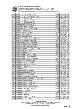 GOVERNO DO ESTADO DE RONDÔNIA
SECRETARIA DE ESTADO DE ASSISTÊNCIA SOCIAL – SEAS
COORDENAÇÃO DE DESENVOLVIMENTO SOCIAL – CODES
Gerência de Desenvolvimento de Territórios e Infraestrutura de Interesse Social
Palácio Rio Madeira
Edificio Rio Jamari – Curvo 3 – 2º Andar – Av. Farquar, nº 2986 – Pedrinhas
CEP 76.801-348 – Porto Velho/RO – Tel. (69) 3216-5375
Email: seasro_gabinete@hotmail.com
162 de 229
6918 MARILUCE CONCEIÇÃO DE LIMA 03884 879.815.802-34
6919 MARILUCIA DE ARAUJO RODRIGUES 04740 863.148.662-00
6920 MARILUCIA JOSÉ RAFAEL 11201 789.427.302-30
6921 MARILUCIA MACIEL FEITOSA 08394 509.135.062-49
6922 MARILUCIA SOUZA DE OLIVEIRA 01960 312.206.732-34
6923 MARILZA CANDIDA FAUSTINO 05346 422.482.212-15
6924 MARILZA GOMES DE FRANÇA 08035 420.988.072-87
6925 MARILZA GONÇALVES MONTEIRO 11908 624.011.222-49
6926 MARINA ANGELO DE SOUZA 13795 085.497.962-04
6927 MARINA BEZERRA MOARES 07504 001.541.532-57
6928 MARINA ESTER PEREIRA 08322 910.270.042-53
6929 MARINA FREIRE RIBEIRO 11462 003.261.902-28
6930 MARINA IGLEDE DA SILVA CODIGNOLE 12120 860.980.122-53
6931 MARINA INGRID CHAGAS SILVA 01465 013.813.052-37
6932 MARINALBA DOS SASNTOS SILVA 02765 815.934.492-91
6933 MARINALDA DE ALMEIDA SALAZAR 09510 457.597.582-68
6934 MARINALDA RODRIGUES DE SOUSA 06431 826.381.522-34
6935 MARINALDA SANTANA MOURA FILHO 13970 928.447.152-49
6936 MARINALVA ALVES DA SILVA 08684 831.469.382-00
6937 MARINALVA DE SOUZA 09911 847.411.042-49
6938 MARINALVA FERREIRA CAMPOS 08002 486.249.772-15
6939 MARINALVA LUTERIO DA SILVA 11791 052.480.743-47
6940 MARINALVA PEREIRA ALVES LIMA 08961 797.600.152-34
6941 MARINEI GUALDINO MACEDO 06132 341.312.482-04
6942 MARINEIDE DA SILVA VIERA 12456 780.777.962-49
6943 MARINEIDE GOMES VILA CORTA 05208 272.112.582-68
6944 MARINEIZ FARIAS DA SILVA 02363 875.995.622-49
6945 MARINES FERREIRA 00136 422.002.292-91
6946 MARINES MONTEIRO GOMES 08195 934.876.732-15
6947 MARINES MOREIRA DE SOUZA 12867 843.770.972-53
6948 MARINES PEREIRA DE SOUSA 01211 761.269.512-04
6949 MARINÊS SOARES DE MENDONÇA 13213 011.943.372-95
6950 MARINETE ARAUJO FERREIRA DOS SANTOS 07569 204.203.742-72
6951 MARINETE BARBOSA FRANÇA 11786 896.482.002-97
6952 MARINETE BATISTA DIONIZIO 04468 819.335.842-20
6953 MARINETE BRASIL DE SOUZA 09228 479.035.622-15
6954 MARINETE BRASIL MARTINS PIRES 11138 438.016.842-53
6955 MARINETE CAETANO BARRETO 05320 510.134.952-68
6956 MARINETE CLABUNDE 13369 881.950.072-87
6957 MARINETE COSTA 01495 149.451.692-68
6958 MARINETE DA SILVA 00944 702.890.772-49
6959 MARINETE DE SOUZA SANTOS 09776 927.760.272-49
6960 MARINETE DOS SANTOS 01103 892.907.712-91
 