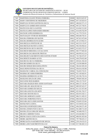 GOVERNO DO ESTADO DE RONDÔNIA
SECRETARIA DE ESTADO DE ASSISTÊNCIA SOCIAL – SEAS
COORDENAÇÃO DE DESENVOLVIMENTO SOCIAL – CODES
Gerência de Desenvolvimento de Territórios e Infraestrutura de Interesse Social
Palácio Rio Madeira
Edificio Rio Jamari – Curvo 3 – 2º Andar – Av. Farquar, nº 2986 – Pedrinhas
CEP 76.801-348 – Porto Velho/RO – Tel. (69) 3216-5375
Email: seasro_gabinete@hotmail.com
165 de 229
7047 MARTINHA ELIANY PENHA FERREIRA 09490 340.912.622-87
7048 MARY CRISTHINNE DE MEDEIROS 09460 057.143.824-55
7049 MARYLEA NUNES SANTOS DA SILVA 00952 480.265.571-15
7050 MARYLUCE GOMES DOS SANTOS 09106 907.227.792-91
7051 MATEUS DA SILVA SANTOS 03153 014.962.512-02
7052 MATEUS LOPES FERNANDES RIBEIRO 11041 014.458.762-99
7053 MATILDE LOPES RODRIGUES 01741 161.779.752-91
7054 MATUSALEN VITOR DE MEDEIROS 04066 004.648.782-41
7055 MAURA FERREIRA DE MATOS 04412 947.015.472-04
7056 MAURA RODRIGUES PLÁCIDO 11883 387.219.962-53
7057 MAURICELIA FONTES DE SÁ 13019 863.519.152-87
7058 MAURICÉLIO BATISTA COSTA 04283 982.556.902-63
7059 MAURICIO DA SILVA MATOS 04097 015.033.372-27
7060 MAURICIO MIRANDA CAVALCANTE 08992 885.777.082-68
7061 MAURICIO ZACARIAS DE FREITAS 00335 846.993.612-34
7062 MAURILHO NASCIMENTO DOS SANTOS JÚNIOR 06102 743.760.472-87
7063 MAURINETE RAMOS ALVES 01676 694.270.032-00
7064 MAURO DA SILVA FERREIRA 08817 829.261.582-20
7065 MAURO GOMES DA SILVA 02370 124.305.008-09
7066 MAURO SERGIO BOULHOSA PINTO 01646 386.263.492-20
7067 MAX JHONI FEITOSA DA SILVA 05919 956.616.542-00
7068 MAXILENE CABRAL DA CONCEIÇÃO 09284 736.852.752-91
7069 MAXIMA DE ASSIS FERREIRA 04470 921.105.682-91
7070 MAXIMA RODRIGUES ALVES 07974 422.396.722-34
7071 MAXLENE SOUZA DE LIMA 00609 799.047.692-49
7072 MAYANNE REIS BARROS 08422 994.123.732-87
7073 MAYARA BAZILIO DOS ANJOS SANTIAGO 09136 004.127.142-48
7074 MAYARA DE ARAUJO SILVA 04413 009.307.652-57
7075 MAYARA GOMES DE SOUZA 08184 011.321.872-90
7076 MAYARA GOUVEA DUARTE 08608 023.941.762-37
7077 MAYARA MATOS SILVA 08165 026.933.242-11
7078 MAYARA MORAES LAGOS 03038 006.311.492-52
7079 MAYARA NORONHA PAIVA 07826 004.363.012-02
7080 MAYARA SILVA DOS SANTOS 02084 970.493.522-68
7081 MAYK PAIVA COSTA 00371 523.569.812-68
7082 MAYONI LOURENZZO LIMA 07481 696.244.371-49
7083 MAYRA JANSEN PAIVA SILVA 02683 961.600.712-20
7084 MAYRA JÚLIA LIMA DE SOUZA 10800 745.608.592-72
7085 MEANE CARDOSO VIANA 14157 654.442.802-72
7086 MEENE ZAELE COSTA DA COSTA 04350 000.501.852-84
7087 MEIRE AQUINO SILVA 05568 797.706.652-15
7088 MEIRE KATIA NASCIMENTO DE SOUZA 10058 239.154.552-53
7089 MEIRE LANE NASCIMENTO DA LUZ 11160 017.386.482-14
 