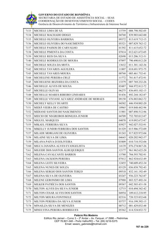 GOVERNO DO ESTADO DE RONDÔNIA
SECRETARIA DE ESTADO DE ASSISTÊNCIA SOCIAL – SEAS
COORDENAÇÃO DE DESENVOLVIMENTO SOCIAL – CODES
Gerência de Desenvolvimento de Territórios e Infraestrutura de Interesse Social
Palácio Rio Madeira
Edificio Rio Jamari – Curvo 3 – 2º Andar – Av. Farquar, nº 2986 – Pedrinhas
CEP 76.801-348 – Porto Velho/RO – Tel. (69) 3216-5375
Email: seasro_gabinete@hotmail.com
167 de 229
7133 MICHELE LIMA DE SÁ 13759 008.798.502-05
7134 MICHELE MACHADO DIOGO 04768 839.903.642-00
7135 MICHELE OLIVEIRA BARBOSA 09372 813.619.712-15
7136 MICHELE OLIVEIRA DO NASCIMENTO 05321 007.829.762-12
7137 MICHELE PASSOS DE CARVALHO 01392 811.615.652-72
7138 MICHELE PIMENTA DA COSTA 07814 012.621.672-05
7139 MICHELE REIS DA SILVA 02698 013.206.312-31
7140 MICHELE RODRIGUES DE MOURA 07897 790.490.012-20
7141 MICHELE SOUZA DA MOTA 13632 011.301.142-36
7142 MICHELE TAVARES AGUILERA 11807 018.691.972-75
7143 MICHELE TAVARES MOURA 00768 005.461.732-41
7144 MICHELENE PEREIRA CRUZ 11772 781.817.472-91
7145 MICHELIENE BEZERRA DA COSTA 13379 007.769.232-26
7146 MICHELLE ALVES DE SOUSA 03487 944.972.812-72
7147 MICHELLE OLIVAS 06275 836.693.102-15
7148 MICHELLE SOARES RIBEIRO LINHARES 01436 892.244.182-87
7149 MICHELLE VIVIANE ALVAREZ ANDRADE DE MORAES 09150 676.883.062-72
7150 MICHELY KELLY DUARTE 04582 446.934.002-20
7151 MIDIÃ VIEIRA DE CASTRO 10965 019.848.442-96
7152 MIDIANE SANTOS DO NASCIMENTO 11901 007.898.512-96
7153 MIECIO DE NEGREIROS BONILHA JUNIOR 04709 752.705.012-87
7154 MIGUEL MARQUES 04070 419.092.672-87
7155 MIKAEL FERREIRA SILVA 03927 942.027.532-91
7156 MIKELLY JUNIOR FERREIRA DOS SANTOS 01329 015.906.572-09
7157 MILADE MORGANI DE OLIVEIRA 01243 917.825.972-04
7158 MILAINE SILVA DE LIMA 04643 020.202.942-57
7159 MILANA PAIVA D EOLIVEIRA 03409 010.718.552-04
7160 MILCA JANAINA ALVES EVANGELISTA 14139 076.274.867-26
7161 MILEIDE DOS SANTOS ALBUQUERQUE 12177 961.962.622-20
7162 MILENA CAVALCANTE BARROS 13780 784.593.702-91
7163 MILENA JACKSON PEREIRA 07812 862.924.632-49
7164 MILENA LEITE SILVEIRA 12455 740.609.452-34
7165 MILENA NUNES DE SOUZA 03129 036.858.792-43
7166 MILENA SERGIO DOS SANTOS TERÇO 09518 832.141.192-49
7167 MILENA SILVA DE OLIVEIRA 03247 936.223.762-87
7168 MILENE GERONIMO DE LIMA 07988 883.527.492-34
7169 MILKER PATRÍCIA DOS SANTOS 09367 042.503.431-38
7170 MILTON ALVES DA SILVA JUNIOR 12715 010.494.342-42
7171 MILTON CESAR ALVES DOS SANTOS 04954 109.612.218-95
7172 MILTON MOURA FONTINELE 02316 720.323.832-68
7173 MILTON PEREIRA DA SILVA JUNIOR 03737 916.199.392-15
7174 MINAILZA SILVA DE MENEZES 00712 001.429.032-48
7175 MINELVINA PEREIRA RODRIGUES 05362 614.524.832-72
 