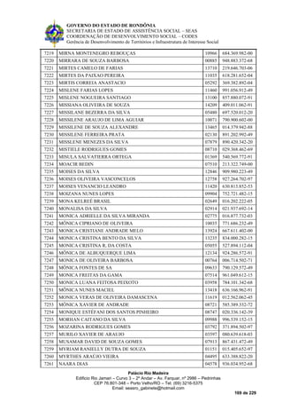 GOVERNO DO ESTADO DE RONDÔNIA
SECRETARIA DE ESTADO DE ASSISTÊNCIA SOCIAL – SEAS
COORDENAÇÃO DE DESENVOLVIMENTO SOCIAL – CODES
Gerência de Desenvolvimento de Territórios e Infraestrutura de Interesse Social
Palácio Rio Madeira
Edificio Rio Jamari – Curvo 3 – 2º Andar – Av. Farquar, nº 2986 – Pedrinhas
CEP 76.801-348 – Porto Velho/RO – Tel. (69) 3216-5375
Email: seasro_gabinete@hotmail.com
169 de 229
7219 MIRNA MONTENEGRO REBOUÇAS 10966 684.369.982-00
7220 MIRRARA DE SOUZA BARBOSA 00885 948.883.372-68
7221 MIRTES CAMELO DE FARIAS 13710 219.646.703-06
7222 MIRTES DA PAIXAO PEREIRA 11035 618.281.652-04
7223 MIRTIS CORREIA ANASTACIO 05292 369.382.892-04
7224 MISLENE FARIAS LOPES 11460 991.056.912-49
7225 MISLENE NOGUEIRA SANTIAGO 13100 857.880.072-91
7226 MISSIANA OLIVEIRA DE SOUZA 14209 409.011.062-91
7227 MISSILANE BEZERRA DA SILVA 05480 697.520.012-20
7228 MISSILENE ARAUJO DE LIMA AGUIAR 10071 790.900.602-00
7229 MISSILENE DE SOUZA ALEXANDRE 13465 014.379.942-88
7230 MISSILENE FERREIRA PRATA 02130 891.202.992-49
7231 MISSLENE MENEZES DA SILVA 07879 890.420.342-20
7232 MISTIELE RODRIGUES GOMES 08710 029.368.462-69
7233 MISULA SALVATIERRA ORTEGA 01369 540.569.772-91
7234 MOACIR BEDIN 07510 213.322.749-00
7235 MOISES DA SILVA 12846 909.980.223-49
7236 MOISES OLIVEIRA VASCONCELOS 12758 927.264.702-97
7237 MOISES VENANCIO LEANDRO 11420 630.813.852-53
7238 MOIZANA NUNES LOPES 09904 752.721.482-15
7239 MONA KELREÉ BRASIL 02649 016.202.222-05
7240 MONALISA DA SILVA 02914 021.937.692-14
7241 MONICA ADRIELLE DA SILVA MIRANDA 02775 016.877.732-03
7242 MÔNICA CIPRIANO DE OLIVEIRA 10035 771.686.232-49
7243 MONICA CRISTIANE ANDRADE MELO 13924 667.611.402-00
7244 MONICA CRISTINA BENTO DA SILVA 13235 834.000.282-15
7245 MONICA CRISTINA R, DA COSTA 05055 527.894.112-04
7246 MÔNICA DE ALBUQUERQUE LIMA 12134 924.286.572-91
7247 MONICA DE OLIVEIRA BARBOSA 00764 006.714.502-71
7248 MÔNICA FONTES DE SA 09633 790.129.572-49
7249 MONICA FREITAS DA GAMA 07514 961.049.612-15
7250 MONICA LUANA FEITOSA PEIXOTO 03958 784.101.342-68
7251 MÕNICA NUNES MACIEL 13418 636.166.962-91
7252 MONICA VERAS DE OLIVEIRA DAMASCENA 11619 012.562.062-45
7253 MÔNICA XAVIER DE ANDRADE 08721 585.389.332-72
7254 MONIQUE ESTÉFANI DOS SANTOS PINHEIRO 08747 020.336.142-39
7255 MORHAN CAITANO DA SILVA 09988 996.539.152-15
7256 MOZARINA RODRIGUES GOMES 03792 371.894.502-97
7257 MURILO XAVIER DE ARAUJO 03597 080.639.618-03
7258 MUSAMAR DAVID DE SOUZA GOMES 07913 867.431.472-49
7259 MYRIAM RANIELLY DUTRA DE SOUZA 01151 015.405.652-97
7260 MYRTHES ARAÚJO VIEIRA 04495 633.388.822-20
7261 NAARA DIAS 04578 936.034.952-68
 