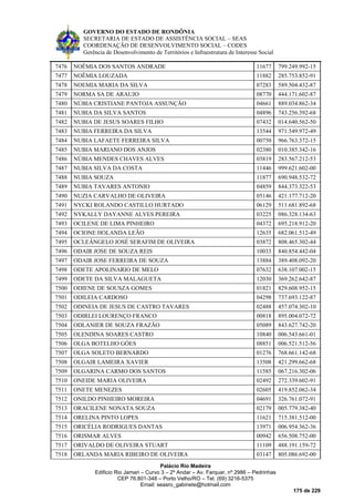 GOVERNO DO ESTADO DE RONDÔNIA
SECRETARIA DE ESTADO DE ASSISTÊNCIA SOCIAL – SEAS
COORDENAÇÃO DE DESENVOLVIMENTO SOCIAL – CODES
Gerência de Desenvolvimento de Territórios e Infraestrutura de Interesse Social
Palácio Rio Madeira
Edificio Rio Jamari – Curvo 3 – 2º Andar – Av. Farquar, nº 2986 – Pedrinhas
CEP 76.801-348 – Porto Velho/RO – Tel. (69) 3216-5375
Email: seasro_gabinete@hotmail.com
175 de 229
7476 NOÊMIA DOS SANTOS ANDRADE 11677 799.249.992-15
7477 NOÊMIA LOUZADA 11882 285.753.852-91
7478 NOEMIA MARIA DA SILVA 07283 589.504.432-87
7479 NORMA SA DE ARAUJO 08770 444.171.602-87
7480 NÚBIA CRISTIANE PANTOJA ASSUNÇÃO 04661 889.034.862-34
7481 NUBIA DA SILVA SANTOS 04896 743.256.392-68
7482 NUBIA DE JESUS SOARES FILHO 07432 014.640.562-50
7483 NUBIA FERREIRA DA SILVA 13544 971.549.972-49
7484 NUBIA LAFAETE FERREIRA SILVA 00750 966.763.372-15
7485 NUBIA MARIANO DOS ANJOS 02380 010.385.342-16
7486 NÚBIA MENDES CHAVES ALVES 03819 283.567.212-53
7487 NUBIA SILVA DA COSTA 11446 999.621.602-00
7488 NUBIA SOUZA 11877 690.948.532-72
7489 NUBIA TAVARES ANTONIO 04859 844.373.322-53
7490 NUZIA CARVALHO DE OLIVEIRA 05146 421.177.712-20
7491 NYCKI ROLANDO CASTILLO HURTADO 06129 511.681.892-68
7492 NYKALLY DAYANNE ALVES PEREIRA 03225 086.328.134-63
7493 OCILENE DE LIMA PINHEIRO 04372 695.218.912-20
7494 OCIONE HOLANDA LEÃO 12635 682.061.512-49
7495 OCLEÂNGELO JOSÉ SERAFIM DE OLIVEIRA 03872 808.465.302-44
7496 ODAIR JOSE DE SOUZA REIS 10033 840.854.442-04
7497 ODAIR JOSE FERREIRA DE SOUZA 13884 389.408.092-20
7498 ODETE APOLINARIO DE MELO 07632 638.107.002-15
7499 ODETE DA SILVA MALAGUETA 12030 369.262.642-87
7500 ODIENE DE SOUSZA GOMES 01821 829.608.952-15
7501 ODILEIA CARDOSO 04298 737.693.122-87
7502 ODINEIA DE JESUS DE CASTRO TAVARES 02488 457.074.302-10
7503 ODIRLEI LOURENÇO FRANCO 00818 895.004.072-72
7504 ODLANIER DE SOUZA FRAZÃO 05089 843.627.742-20
7505 OLENDINA SOARES CASTRO 10840 006.543.661-01
7506 OLGA BOTELHO GÓES 08851 006.521.512-56
7507 OLGA SOLETO BERNARDO 01276 768.661.142-68
7508 OLGAIR LAMEIRA XAVIER 13508 421.299.662-68
7509 OLGARINA CARMO DOS SANTOS 11585 067.216.302-06
7510 ONEIDE MARIA OLIVEIRA 02492 272.339.602-91
7511 ONETE MENEZES 02605 419.852.062-34
7512 ONILDO PINHEIRO MOREIRA 04691 326.761.072-91
7513 ORACILENE NONATA SOUZA 02179 005.779.382-40
7514 ORELINA PINTO LOPES 11621 715.381.512-00
7515 ORICÉLIA RODRIGUES DANTAS 13971 006.954.362-36
7516 ORISMAR ALVES 00942 656.508.752-00
7517 ORIVALDO DE OLIVEIRA STUART 11109 488.191.159-72
7518 ORLANDA MARIA RIBEIRO DE OLIVEIRA 03147 805.086.692-00
 