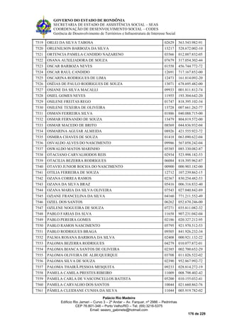 GOVERNO DO ESTADO DE RONDÔNIA
SECRETARIA DE ESTADO DE ASSISTÊNCIA SOCIAL – SEAS
COORDENAÇÃO DE DESENVOLVIMENTO SOCIAL – CODES
Gerência de Desenvolvimento de Territórios e Infraestrutura de Interesse Social
Palácio Rio Madeira
Edificio Rio Jamari – Curvo 3 – 2º Andar – Av. Farquar, nº 2986 – Pedrinhas
CEP 76.801-348 – Porto Velho/RO – Tel. (69) 3216-5375
Email: seasro_gabinete@hotmail.com
176 de 229
7519 ORLEI DA SILVA TABOSA 02629 563.543.982-91
7520 ORLENILSON BARBOZA DA SILVA 13217 528.672.002-10
7521 ORTENCIA PAMELA CANDIDO NAZARENO 03566 012.887.832-05
7522 OSANA AUXILIADORA DE SOUZA 07679 317.054.302-44
7523 OSCAR BARBOZA NEVES 01558 456.744.772-72
7524 OSCAR RAUL CANDIDO 12691 717.167.852-00
7525 OSCARINA RODRIGUES DE LIMA 12473 161.814.092-20
7526 OSÉIAS DE PAULO RODRIGUES DE SOUZA 13071 678.695.482-00
7527 OSIANE DA SILVA MACALLI 09933 001.811.812-74
7528 OSIEL GOMES NEVES 11955 193.304.642-20
7529 OSILENE FREITAS REGO 01747 818.395.102-34
7530 OSILENE TEXEIRA DE OLIVEIRA 13728 007.661.262-77
7531 OSMAN FERREIRA SILVA 01886 040.088.715-00
7532 OSMAR FERNANDO DE SOUZA 13479 804.819.572-00
7533 OSMAR MACEDO DE BRITO 08569 044.836.932-04
7534 OSMARINA AGUIAR ALMEIDA 08926 421.555.922-72
7535 OSMIRA CHAVES DE SOUZA 01418 063.090.622-04
7536 OSVALDO ALVES DO NASCIMENTO 09986 567.058.242-04
7537 OSWALDO MATOS MARINHO 05385 085.330.082-87
7538 OTACIANO CARVALHODOS REIS 02934 523.998.182-53
7539 OTACILIA BEZERRA RODRIGUES 06084 818.395.962-87
7540 OTAVIO JUNIOR ROCHA DO NASCIMENTO 00900 000.903.182-00
7541 OTILIA FERREIRA DE SOUZA 12712 107.239.862-15
7542 OZANA CORREA RAMOS 02367 830.254.482-53
7543 OZANA DA SILVA BRAZ 05416 006.316.832-40
7544 OZANA MARIA DA SILVA OLIVEIRA 07543 027.040.842-89
7545 OZIANE FRANCELINA DA SILVA 04160 771.211.552-49
7546 OZIEL DOS SANTOS 06262 052.670.246-00
7547 OZILENE NOGUEIRA DE SOUZA 07271 035.811.082-32
7548 PABLO FARIAS DA SLVA 11658 907.231.042-04
7549 PABLO PEREIRA GOMES 02186 020.327.212-95
7550 PABLO RAMOS NASCIMENTO 05795 921.970.512-53
7551 PABLO RODRIGUES BRAGA 09505 841.926.232-34
7552 PALMA ROSANA BARBOSA DA SILVA 02408 000.921.132-22
7553 PALOMA BEZERRA RODRIGUES 04279 010.077.872-01
7554 PALOMA BIANCA SANTOS DE OLIVEIRA 02385 002.700.652-29
7555 PALOMA OLIVEIRA DE ALBUQUERQUE 03708 011.026.522-02
7556 PALOMA SILVA DE SOUZA 02390 952.867.992-72
7557 PALOMA THAIRÃ PESSOA MESQUITA 09233 028.814.272-19
7558 PAMELA CAMILA PRESTES RIBEIRO 11009 008.798.402-42
7559 PAMELA CARLA DE VASCONCELLOS BATISTA 05200 010.155.032-41
7560 PAMELA CARVALHO DOS SANTOS 10044 021.660.862-76
7561 PÂMELA CLEIDIANE CUNHA DA SILVA 11044 005.919.782-02
 