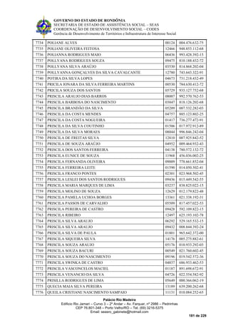GOVERNO DO ESTADO DE RONDÔNIA
SECRETARIA DE ESTADO DE ASSISTÊNCIA SOCIAL – SEAS
COORDENAÇÃO DE DESENVOLVIMENTO SOCIAL – CODES
Gerência de Desenvolvimento de Territórios e Infraestrutura de Interesse Social
Palácio Rio Madeira
Edificio Rio Jamari – Curvo 3 – 2º Andar – Av. Farquar, nº 2986 – Pedrinhas
CEP 76.801-348 – Porto Velho/RO – Tel. (69) 3216-5375
Email: seasro_gabinete@hotmail.com
181 de 229
7734 POLIANE ALVES 00124 004.476.632-75
7735 POLIANE OLIVEIRA FEITOSA 12466 948.853.112-68
7736 POLIANNA RODRIGUES MAIO 06436 993.428.392-15
7737 POLLYANA RODRIGUES SOUZA 09475 810.188.432-72
7738 POLLYANA SILVA ARAÚJO 03530 814.868.202-04
7739 POLLYANNA GONÇALVES DA SILVA CAVALCANTE 12780 743.643.322-91
7740 POTIRA DA SILVA LOPES 04673 731.218.432-49
7741 PRICILA IONARA DA SILVA FERREIRA MARTINS 00530 784.630.412-72
7742 PRICILA SOUZA DOS SANTOS 05729 935.127.752-68
7743 PRISCILA ARAUJO DIAS BARROS 08007 992.570.762-53
7744 PRISCILA BARBOSA DO NASCIMENTO 03847 818.126.202-68
7745 PRISCILA BRANDÃO DA SILVA 05209 007.532.282-03
7746 PRISCILA DA COSTA MENDES 04757 885.123.802-25
7747 PRISCILA DA COSTA NOGUEIRA 01417 736.277.472-91
7748 PRISCILA DA SILVA COUTINHO 01506 017.972.912-89
7749 PRISCÍLA DA SILVA MORAES 08044 996.846.242-04
7750 PRISCILA DE FREITAS SILVA 12810 007.925.842-52
7751 PRISCILA DE SOUZA ARAÚJO 04952 009.464.932-43
7752 PRISCILA DOS SANTOS FERREIRA 04138 780.572.132-72
7753 PRISCILA EUNICE DE SOUZA 11968 456.036.002-25
7754 PRISCILA FERNANDA OLIVEIRA 09009 778.661.852-04
7755 PRISCILA FERREIRA LEITE 01590 014.050.502-41
7756 PRISCILA FRANCO PONTES 02301 023.968.502-45
7757 PRISCILA LESLEI DOS SANTOS RODRIGUES 09436 015.449.542-55
7758 PRISCILA MARIA MARQUES DE LIMA 03237 838.825.022-15
7759 PRISCILA MOLINO DE SOUZA 12629 012.179.822-48
7760 PRISCILA PAMELA UCHOA BORGES 13361 021.338.192-31
7761 PRISCILA PASSOS DE CARVALHO 05509 817.457.022-53
7762 PRISCILA PEREIRA DE CASTRO 09428 592.109.822-15
7763 PRISCILA RIBEIRO 12497 625.193.102-78
7764 PRISCILA SILVA ARAUJO 06292 529.165.532-15
7765 PRISCILA SILVA ARAUJO 09432 008.844.392-24
7766 PRISCILA SILVA DE PAULA 01801 965.642.372-00
7767 PRISCILA SIQUEIRA SILVA 14176 005.275.882-61
7768 PRISCILA SOUZA ARAUJO 05176 010.933.292-03
7769 PRISCILA SOUZA BACURI 00549 021.760.602-45
7770 PRISCILA SOUZA DO NASCIMENTO 09196 019.542.572-36
7771 PRISCILA SWINKA DE CASTRO 04837 686.933.462-53
7772 PRISCILA VASCONCELOS MACIEL 01187 891.698.672-91
7773 PRISCILA VENANCIO DA SILVA 04726 022.554.582-92
7774 PRISILLA RODRIGUES DE LIMA 05649 000.366.062-19
7775 QUECIA MAIA SILVA PEREIRA 13189 639.200.262-68
7776 QUEILA CRISTIANE NASCIMENTO SAMPAIO 11131 010.084.252-65
 
