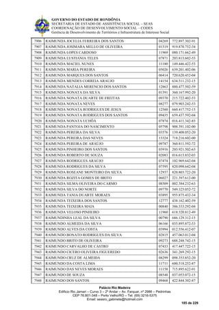 GOVERNO DO ESTADO DE RONDÔNIA
SECRETARIA DE ESTADO DE ASSISTÊNCIA SOCIAL – SEAS
COORDENAÇÃO DE DESENVOLVIMENTO SOCIAL – CODES
Gerência de Desenvolvimento de Territórios e Infraestrutura de Interesse Social
Palácio Rio Madeira
Edificio Rio Jamari – Curvo 3 – 2º Andar – Av. Farquar, nº 2986 – Pedrinhas
CEP 76.801-348 – Porto Velho/RO – Tel. (69) 3216-5375
Email: seasro_gabinete@hotmail.com
185 de 229
7906 RAIMUNDA JOCELIA FERREIRA DOS SANTOS 04269 772.897.302-91
7907 RAIMUNDA JOSIMARA MELLO DE OLIVEIRA 01319 919.870.752-34
7908 RAIMUNDA LOPES CARDOSO 11969 080.171.662-49
7909 RAIMUNDA LUSTIANIA TELES 07871 203.813.602-53
7910 RAIMUNDA MACIEL NUNES 11180 149.446.422-53
7911 RAIMUNDA MARIA PEREIRA 05026 639.201.402-06
7912 RAIMUNDA MARQUES DOS SANTOS 06414 720.620.452-04
7913 RAIMUNDA MENDES CORREIA ARAUJO 14154 634.511.232-15
7914 RAIMUNDA NATALIA MERENCIO DOS SANTOS 12863 880.477.502-59
7915 RAIMUNDA NONATA DA SILVA 01391 360.167.992-20
7916 RAIMUNDA NONATA DUARTE DE FREITAS 09370 215.722.402-53
7917 RAIMUNDA NONATA NEVES 08277 079.903.242-53
7918 RAIMUNDA NONATA RODRIGUES DE JESUS 12560 660.417.752-15
7919 RAIMUNDA NONATA RODRIGUES DOS SANTOS 09435 659.437.592-04
7920 RAIMUNDA NONATA UCHÔA 07874 016.411.342-83
7921 RAIMUNDA PANTOJA DO NASCIMENTO 05798 908.391.102-00
7922 RAIMUNDA PEREIRA DA SILVA 03576 139.408.052-20
7923 RAIMUNDA PEREIRA DAS NEVES 13324 718.216.602-00
7924 RAIMUNDA PEREIRA DE ARAÚJO 09787 360.811.592-72
7925 RAIMUNDA PINHEIRO DOS SANTOS 03916 203.921.502-63
7926 RAIMUNDA ROBERTO DE SOUZA 02083 016.613.832-03
7927 RAIMUNDA RODRIGUES ARAÚJO 07474 102.969.642-04
7928 RAIMUNDA RODRIGUES DA SILVA 07595 820.098.642-04
7929 RAIMUNDA ROSEANE MONTEIRO DA SILVA 12937 820.803.722-20
7930 RAIMUNDA ROZITA GOMES DE BRITO 06027 221.397.612-00
7931 RAIMUNDA SILMA OLIVEIRA DO CARMO 08509 002.384.232-63
7932 RAIMUNDA SILVA DO NORTE 09770 549.325.052-72
7933 RAIMUNDA TANIA DUARTE MORAES 03895 955.875.432-34
7934 RAIMUNDA TEIXEIRA DOS SANTOS 12777 438.162.402-59
7935 RAIMUNDA TEIXEIRA MAIA 00840 386.333.292-04
7936 RAIMUNDA VELOSO PINHEIRO 11960 618.320.812-49
7937 RAIMUNDINHA LEAL DA SILVA 00790 686.129.312-15
7938 RAIMUNDO ALMEIDA DA SILVA 06166 035.895.872-53
7939 RAIMUNDO ALVES DA COSTA 03994 012.556.412-07
7940 RAIMUNDO BONATO RODRIGUES DA SILVA 02815 457.063.012-04
7941 RAIMUNDO BRITO DE OLIVEIRA 09273 688.248.742-15
7942 RAIMUNDO CARVALHO DE CASTRO 07433 417.447.722-15
7943 RAIMUNDO CICERO OLIVEIRA FIGUEREDO 02636 341.269.292-15
7944 RAIMUNDO CRUZ DE ALMEIDA 08299 098.353.852-20
7945 RAIMUNDO DA COSTA LIMA 11711 600.518.252-87
7946 RAIMUNDO DAS NEVES MORAES 11158 715.895.622-91
7947 RAIMUNDO DE SOUZA 08548 037.053.072-15
7948 RAIMUNDO DOS SANTOS 09468 422.844.302-87
 
