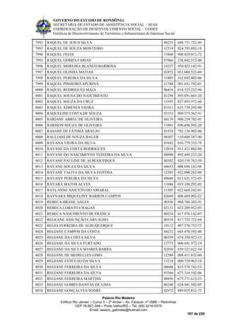 GOVERNO DO ESTADO DE RONDÔNIA
SECRETARIA DE ESTADO DE ASSISTÊNCIA SOCIAL – SEAS
COORDENAÇÃO DE DESENVOLVIMENTO SOCIAL – CODES
Gerência de Desenvolvimento de Territórios e Infraestrutura de Interesse Social
Palácio Rio Madeira
Edificio Rio Jamari – Curvo 3 – 2º Andar – Av. Farquar, nº 2986 – Pedrinhas
CEP 76.801-348 – Porto Velho/RO – Tel. (69) 3216-5375
Email: seasro_gabinete@hotmail.com
187 de 229
7992 RAQUEL DE JESUS SILVA 08233 648.751.722-49
7993 RAQUEL DE SOUZA MONTEIRO 12319 024.795.892-18
7994 RAQUEL FELIX 13440 908.429.012-72
7995 RAQUEL GOMES FARIAS 07866 238.842.312-00
7996 RAQUEL MOREIRA BLANCO BARBOSA 14237 950.423.182-91
7997 RAQUEL OLINDA MATIAS 02472 023.068.522-60
7998 RAQUEL PEREIRA DA SILVA 13403 162.642.402-06
7999 RAQUEL PINHEIRO APURINÃ 11788 001.651.792-01
8000 RAQUEL RODRIGUES MAIA 06434 014.525.232-90
8001 RAQUEL SOUSA DO NASCIMENTO 01294 893.851.603-20
8002 RAQUEL SOUZA DA CRUZ 13393 027.893.972-44
8003 RAQUEL XIMENES VIEIRA 01011 625.738.292-00
8004 RAQUELINE COSTA DE SOUZA 03353 809.575.362-91
8005 RARIANE ABREU DE OLIVEIRA 04139 900.259.702-91
8006 RARISON SOUZA DE OLIVEIRA 13901 690.698.592-20
8007 RASANE DE FÁTIMA ARAÚJO 01918 782.136.902-06
8008 RAULIANI DE SOUZA BAUER 08507 110.609.387-90
8009 RAYANA VIEIRA DA SILVA 05842 016.779.352-78
8010 RAYANE DA COSTA RODRIGUES 12010 911.421.802-04
8011 RAYANE DO NASCIMENTO TEIXEIRA DA SILVA 08090 892.449.232-20
8012 RAYANE PAULINE DE ALBUQUERQUE 00382 020.139.762-59
8013 RAYANE SOUZA DA SILVA 04613 008.696.182-96
8014 RAYANE TALITA DA SILVA FEITOSA 12285 022.090.282-80
8015 RAYANY PEREIRA DA SILVA 09688 013.631.572-05
8016 RAYARA MATOS ALVES 11084 019.189.292-03
8017 RAYLANNE ANICETO DO AMARAL 11305 022.668.242-01
8018 RAYNARA MIQUELINY BARROS CAMPOS 02669 008.669.092-22
8019 REBECA BRASIL SALES 00556 904.766.382-91
8020 REBECA LOBATO CHAGAS 02111 023.209.952-93
8021 REBECA NASCIMENTO DE FRANCA 00254 017.976.142-07
8022 REGEANE ASSUNÇÃO CARVALHO 00539 817.725.722-68
8023 REGIA FERREIRA DE ALBUQUERQUE 10112 497.570.752-72
8024 REGIANE CAMPOS DA COSTA 04252 665.470.592-00
8025 REGIANE DA COSTA SILVA 00359 674.350.922-15
8026 REGIANE DA SILVA FURTADO 12773 006.691.372-19
8027 REGIANE DA SILVA SOARES BARRA 02036 939.321.622-34
8028 REGIANE DE MEIRELLES GIMA 12586 008.411.832-60
8029 REGIANE ESTEVAO DA SILVA 13218 000.729.962-18
8030 REGIANE FERREIRA DA SILVA 00608 833.578.742-53
8031 REGIANE FERREIRA DA SILVA 03366 673.116.102-06
8032 REGIANE FERREIRA MARTINS 08856 675.171.612-53
8033 REGIANE GOMES DANTAS DE LIMA 06240 024.941.502-05
8034 REGIANE GONÇALVES SODRÉ 02972 889.035.832-72
 