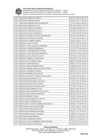 GOVERNO DO ESTADO DE RONDÔNIA
SECRETARIA DE ESTADO DE ASSISTÊNCIA SOCIAL – SEAS
COORDENAÇÃO DE DESENVOLVIMENTO SOCIAL – CODES
Gerência de Desenvolvimento de Territórios e Infraestrutura de Interesse Social
Palácio Rio Madeira
Edificio Rio Jamari – Curvo 3 – 2º Andar – Av. Farquar, nº 2986 – Pedrinhas
CEP 76.801-348 – Porto Velho/RO – Tel. (69) 3216-5375
Email: seasro_gabinete@hotmail.com
188 de 229
8035 REGIANE LOPES DA COSTA 09976 700.532.942-20
8036 REGIANE MARTINS MAIA 02326 981.277.052-68
8037 REGIANE PEREIRA DO NASCIMENTO 12107 008.433.962-45
8038 REGIANE RIBEIRO ALVES 00714 649.618.772-04
8039 REGIANE SOUZA DO NORTE 03130 001.086.602-73
8040 REGIANE TINTINO DA SILVA 02783 037.546.353-44
8041 REGIANI DA SILVA BARATA 11434 958.522.472-00
8042 REGIANY REGIS DA COSTA FRANKLINO 02181 656.105.202-15
8043 REGILANE SANTOS OLIVEIRA 11132 540.945.422-72
8044 REGILENE CORREIA BRITO 10872 660.441.112-53
8045 REGINA ARAÚJO LIMA 05193 629.710.692-49
8046 REGINA AVILA SOUZA GUERREIRO 14127 849.776.392-00
8047 REGINA CARDOSO SOBRINHO 12776 797.294.282-04
8048 REGINA CARNEIRO DE OLIVEIRA 05414 911.623.782-04
8049 REGINA CELIA DE SOUZA BATISTA 06213 630.216.172-04
8050 REGINA CELIA PAES DA SILVA 07872 616.527.762-49
8051 REGINA CORREIA GUIMARAES 03437 312.707.782-34
8052 REGINA DE ALMEIDA LIMA 00055 838.994.642-49
8053 REGINA LIMA DE SOUZA 06081 535.312.642-49
8054 REGINA MARIA PEREIRA DIAS 01449 865.025.572-87
8055 REGINA PEREIRA DOS SANTOS VICENTE 04509 732.369.262-87
8056 REGINA QUEIROZ LELMINI 09872 437.972.612-68
8057 REGINA RODRIGUES BASTOS 02317 943.921.372-87
8058 REGINA SANTA FÉ VIERA CAVALCANTE 01559 326.332.892-15
8059 REGINALDA PEREIRA LEAL 09294 819.599.902-68
8060 REGINALDO BEZERRA DA SILVA 11459 897.103.802-06
8061 REGINALDO DA CRUZ FARIAS 13810 499.347.912-34
8062 REGINALDO DAS CHAGAS SILVA 07779 015.586.551-07
8063 REGINALDO FERREIRA TEJO 04250 869.195.982-72
8064 REGINALDO NASCIMENTO DA SILVA 00015 888.195.742-68
8065 REGIOVANE FARIAS ANDRADE 04193 349.359.912-91
8066 RÉGIS RODRIGO VIEIRA 03542 985.646.682-20
8067 REGIVALDO PEREIRA DA SILVA 13678 631.850.242-49
8068 REGIVÃNIA CAMPOS LEITE 05778 648.310.782-04
8069 REINALDO AUGUSTO MARQUES DA SILVA 08970 755.100.572-20
8070 REINALDO CARVALHO FREIRE 13391 684.517.502-06
8071 REINALDO DURAN SANTANA 01341 662.881.342-87
8072 REINALDO FERREIRA MACÊDO 03234 181.734.543-53
8073 REINILDO DE SOUZA AMARAL 10084 183.326.842-34
8074 REJANE BELEM PEREIRA 00025 772.896.252-34
8075 REJANE CAMPOS DA COSTA 00211 747.469.282-15
8076 REJANE CECILIA RODRIGUS DE OLIVEIRA 11033 272.061.491-20
8077 REJANE CHAVES DA ROCHA 07784 665.472.292-20
 