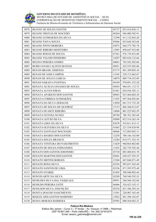 GOVERNO DO ESTADO DE RONDÔNIA
SECRETARIA DE ESTADO DE ASSISTÊNCIA SOCIAL – SEAS
COORDENAÇÃO DE DESENVOLVIMENTO SOCIAL – CODES
Gerência de Desenvolvimento de Territórios e Infraestrutura de Interesse Social
Palácio Rio Madeira
Edificio Rio Jamari – Curvo 3 – 2º Andar – Av. Farquar, nº 2986 – Pedrinhas
CEP 76.801-348 – Porto Velho/RO – Tel. (69) 3216-5375
Email: seasro_gabinete@hotmail.com
189 de 229
8078 REJANE DE SOUZA SANTOS 05727 053.410.826-13
8079 REJANE FREITAS DE MACEDO 06264 946.000.582-91
8080 REJANE GUIMARÃES DA SILVA 12590 813.132.842-20
8081 REJANE PAIVA SOUZA 03046 853.644.362-68
8082 REJANE PINTO MOREIRA 03073 844.375.702-78
8083 REJANE RIBEIRO MONTEIRO 12985 850.647.932-00
8084 REJANE ROSAS DE SOUZA 07561 976.739.432-04
8085 REJANE VELOSO PINHEIRO 14207 003.624.132-66
8086 RELINA PEREIRA GOMES 04041 785.542.502-06
8087 REMO CESAR CALIXTO MATIAS 09451 422.555.202-06
8088 RENAN BRASIL XIMENES 07175 881.389.092-34
8089 RENAN DE GOIS CAMPOS 13345 530.713.442-87
8090 RENAN DE SOUZA GARCIA 10078 009.734.552-09
8091 RENAN SARAIVA PANTOJA 09109 970.891.252-20
8092 RENATA ACÁCIA IANANES DE SOUZA 05695 984.451.112-72
8093 RENATA ALVES IORAS 01861 034.936.302-12
8094 RENATA APARICIO DOS SANTOS 00943 825.464.602-34
8095 RENATA CORREIA GUIMARÃES 11455 947.564.492-04
8096 RENATA DA SILVA ZEBALOS 13050 841.313.732-20
8097 RENATA DE SOUZA DE QUEIROZ 13153 866.360.812-87
8098 RENATA DUARTE RIBEIRO 14048 001.525.962-59
8099 RENATA FEITOSA NUNES 09760 786.701.282-68
8100 RENATA LEITÃO SILVA 05009 825.516.262-34
8101 RENATA LIMA DA SILVA 03678 918.011.412-15
8102 RENATA OLIVEIRA DA SILVA 01065 221.554.928-98
8103 RENATA SANTIAGO MACHADO 06046 512.085.042-15
8104 RENATA SOARES DOS SANTOS 12258 700.186.182-00
8105 RENATA SOUZA BRANCO 12284 019.371.352-76
8106 RENATA VENTURA DO NASCIMENTO 13429 960.865.802-00
8107 RENATO DE SOUZA FERNANDES 11452 242.739.702-44
8108 RENATO DOS SANTOS JERONIMO 03720 003.488.852-70
8109 RENATO MARTINS DOS SANTOS 05601 658.437.383-53
8110 RENATO MRTINS BORGES 13568 847.846.871-49
8111 RENATO ROSA SILVA 02356 993.037.362-49
8112 RENATO SANTOS DE LIMA 03356 871.595.972-49
8113 RENATO STARKE 01892 390.940.902-44
8114 RENI DUARTE DA SILVA 05289 760.540.392-53
8115 RENILDES SILVA DAL PASQUALE 09951 204.560.182-04
8116 RENILDO PEREIRA LEITE 04466 524.423.142-15
8117 RENILSON SILVA ASSUNÇÃO 02524 021.506.292-24
8118 RENITA DIAS DO NASCIMENTO 13581 220.907.542-49
8119 REQUEL DOS SANTOS MARINHO 12922 881.390.182-87
8120 RIANA MORAES BARBOSA 03992 008.564.682-23
 