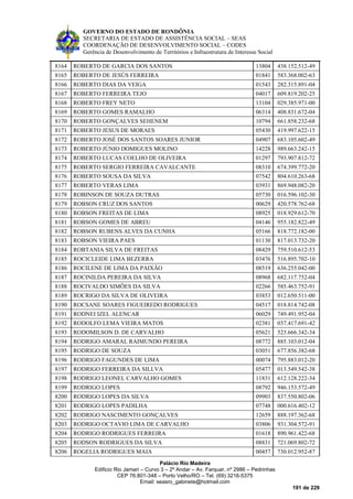 GOVERNO DO ESTADO DE RONDÔNIA
SECRETARIA DE ESTADO DE ASSISTÊNCIA SOCIAL – SEAS
COORDENAÇÃO DE DESENVOLVIMENTO SOCIAL – CODES
Gerência de Desenvolvimento de Territórios e Infraestrutura de Interesse Social
Palácio Rio Madeira
Edificio Rio Jamari – Curvo 3 – 2º Andar – Av. Farquar, nº 2986 – Pedrinhas
CEP 76.801-348 – Porto Velho/RO – Tel. (69) 3216-5375
Email: seasro_gabinete@hotmail.com
191 de 229
8164 ROBERTO DE GARCIA DOS SANTOS 13804 438.152.512-49
8165 ROBERTO DE JESÚS FERREIRA 01841 583.368.002-63
8166 ROBERTO DIAS DA VEIGA 01543 282.315.891-04
8167 ROBERTO FERREIRA TEJO 04017 609.819.202-25
8168 ROBERTO FREY NETO 13104 029.385.971-00
8169 ROBERTO GOMES RAMALHO 06314 408.831.672-04
8170 ROBERTO GONÇALVES SEHENEM 10794 661.858.232-68
8171 ROBERTO JESUS DE MORAES 05430 419.997.622-15
8172 ROBERTO JOSÉ DOS SANTOS SOARES JUNIOR 04907 683.105.602-49
8173 ROBERTO JÚNIO DOMIGUES MOLINO 14228 989.663.242-15
8174 ROBERTO LUCAS COELHO DE OLIVEIRA 01297 793.907.812-72
8175 ROBERTO SERGIO FERREIRA CAVALCANTE 08310 674.399.772-20
8176 ROBERTO SOUSA DA SILVA 07542 804.610.263-68
8177 ROBERTO VERAS LIMA 03931 869.948.082-20
8178 ROBINSON DE SOUZA DUTRAS 05730 016.596.102-30
8179 ROBSON CRUZ DOS SANTOS 00629 420.578.762-68
8180 ROBSON FREITAS DE LIMA 08925 018.929.612-70
8181 ROBSON GOMES DE ABREU 04146 955.182.822-49
8182 ROBSON RUBENS ALVES DA CUNHA 05166 818.772.182-00
8183 ROBSON VIEIRA PAES 01130 817.013.732-20
8184 ROBTANIA SILVA DE FREITAS 08429 759.510.612-53
8185 ROCICLEIDE LIMA BEZERRA 03476 516.895.702-10
8186 ROCILENE DE LIMA DA PAIXÃO 08519 636.255.042-00
8187 ROCINILDA PEREIRA DA SILVA 08968 682.117.752-04
8188 ROCIVALDO SIMÕES DA SILVA 02266 585.463.752-91
8189 ROCRIGO DA SILVA DE OLIVEIRA 03853 012.650.511-00
8190 ROCSANE SOARES FIGUEIREDO RODRIGUES 04517 018.814.742-08
8191 RODNEI IZEL ALENCAR 06029 749.491.952-04
8192 RODOLFO LEMA VIEIRA MATOS 02381 037.417.691-42
8193 RODOMILSON D. DE CARVALHO 05621 523.666.342-34
8194 RODRIGO AMARAL RAIMUNDO PEREIRA 08772 885.103.012-04
8195 RODRIGO DE SOUZA 03051 677.856.382-68
8196 RODRIGO FAGUNDES DE LIMA 00074 795.883.012-20
8197 RODRIGO FERREIRA DA SILLVA 05477 013.549.542-38
8198 RODRIGO LEONEL CARVALHO GOMES 11831 612.128.222-34
8199 RODRIGO LOPES 08792 946.153.572-49
8200 RODRIGO LOPES DA SILVA 09903 837.550.802-06
8201 RODRIGO LOPES PADILHA 07748 000.616.402-12
8202 RODRIGO NASCIMENTO GONÇALVES 12659 888.197.362-68
8203 RODRIGO OCTAVIO LIMA DE CARVALHO 03806 931.304.572-91
8204 RODRIGO RODRIGUES FERREIRA 01618 890.961.422-68
8205 RODSON RODRIGUES DA SILVA 08831 721.069.802-72
8206 ROGELIA RODRIGUES MAIA 00457 730.012.952-87
 