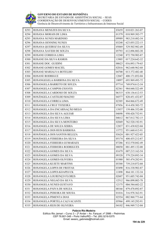 GOVERNO DO ESTADO DE RONDÔNIA
SECRETARIA DE ESTADO DE ASSISTÊNCIA SOCIAL – SEAS
COORDENAÇÃO DE DESENVOLVIMENTO SOCIAL – CODES
Gerência de Desenvolvimento de Territórios e Infraestrutura de Interesse Social
Palácio Rio Madeira
Edificio Rio Jamari – Curvo 3 – 2º Andar – Av. Farquar, nº 2986 – Pedrinhas
CEP 76.801-348 – Porto Velho/RO – Tel. (69) 3216-5375
Email: seasro_gabinete@hotmail.com
194 de 229
8293 ROSANA MENEZES DA SILVA 03659 010.021.262-07
8294 ROSANA MORAIS DE LIMA 01379 010.969.302-77
8295 ROSANA NUNES MARINHO 09989 983.210.482-34
8296 ROSANA OENNING NUNES 03248 623.055.222-15
8297 ROSANA QUEIROZ DA SILVA 05069 529.502.982-49
8298 ROSANA XAVIER DE SOUZA 05793 612.896.802-30
8299 ROSANE CORREIA LIMA 12240 872.750.902-87
8300 ROSANE DA SILVA RAMOS 13905 017.224.642-32
8301 ROSANE DOC. GUIDINI 00623 016.893.179-65
8302 ROSANE GOMES MACIEL 02016 962.648.962-68
8303 ROSANE MARIALVA BOTELHO 04700 013.372.482-40
8304 ROSANE RODRIGUE 12047 408.171.052-04
8305 ROSANGEGELA BARBOSA DA SILVA 10097 693.969.492-72
8306 ROSANGELA BARRETO DE SOUZA 07714 749.874.612-34
8307 ROSANGELA CAMPOS CHAVES 02361 984.840.522-49
8308 ROSANGELA CARDOSO DE SOUZA 06315 638.136.612-53
8309 ROSÂNGELA CASTILHO MAGNO 04577 820.451.432-87
8310 ROSANGELA CORREA LIMA 02305 864.866.672-49
8311 ROSANGELA CRUZ TEIXEIRA 07856 814.458.302-72
8312 ROSANGELA DA ENCARNAÇÃO MELO 13937 139.406.352-00
8313 ROSANGELA DA SILVA AGUIAR 04698 950.420.752-91
8314 ROSANGELA DA SILVA LIMA 04612 867.812.782-15
8315 ROSANGELA DA SILVA MONTEIRO 02049 762.520.192-91
8316 ROSANGELA DE SOUZA SERRA 12837 831.438.822-04
8317 ROSÂNGELA DOS REIS BARBOSA 13772 951.660.412-91
8318 ROSÃNGELA DOS SANTOS BELEZA 03624 001.927.422-05
8319 ROSÂNGELA FERREIRA DA SILVA 05174 408.435.212-87
8320 ROSANGELA FERREIRA GUMARAES 07286 832.570.042-49
8321 ROSANGELA FERREIRA RODRIGUES 08050 001.495.132-08
8322 ROSANGELA GOMES DA SILVA 01679 007.215.162-54
8323 ROSÂNGELA GOMES DA SILVA 09320 579.224.892-34
8324 ROSANGELA GOMES OLIVEIRA 01980 585.474.282-91
8325 ROSANGELA KUIETE MARTINS 05388 739.218.072-04
8326 ROSANGELA LOPES DE FREITAS 03490 816.338.902-87
8327 ROSANGELA LOPES KOAPECCK 11898 864.101.132-34
8328 ROSANGELA LOURENÇO FLORES 02607 951.605.742-04
8329 ROSANGELA NEGAÓ DA SILVA 12512 966.098.002-78
8330 ROSANGELA NUNES GUSTAVO 12175 004.584.602-22
8331 ROSANGELA PAIVA DE SOUZA 00166 879.478.892-87
8332 ROSANGELA PEREIRA DE SOUSA 01016 316.978.362-91
8333 ROSANGELA PIMENTA DIAS 02554 002.960.773-64
8334 ROSANGELA PORTELA CALVACANTE 05966 499.145.292-91
8335 ROSANGELA REIS DE OLIVEIRA 04102 846.949.712-04
 