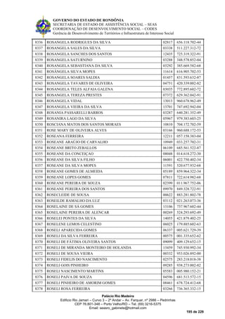 GOVERNO DO ESTADO DE RONDÔNIA
SECRETARIA DE ESTADO DE ASSISTÊNCIA SOCIAL – SEAS
COORDENAÇÃO DE DESENVOLVIMENTO SOCIAL – CODES
Gerência de Desenvolvimento de Territórios e Infraestrutura de Interesse Social
Palácio Rio Madeira
Edificio Rio Jamari – Curvo 3 – 2º Andar – Av. Farquar, nº 2986 – Pedrinhas
CEP 76.801-348 – Porto Velho/RO – Tel. (69) 3216-5375
Email: seasro_gabinete@hotmail.com
195 de 229
8336 ROSANGELA RODRIGUES DA SILVA 02817 656.118.702-44
8337 ROSANGELA SALES DA SILVA 03338 511.227.312-72
8338 ROSANGELA SANCHES DOS SANTOS 12435 725.319.322-91
8339 ROSANGELA SATURNINO 03288 348.578.852-04
8340 ROSANGELA SEBASTIANA DA SILVA 03292 385.669.582-68
8341 ROSÂNGELA SILVA MOPES 11614 616.905.702-53
8342 ROSANGELA SOARES SALDIA 01457 831.593.632-87
8343 ROSANGELA TAVARES DE OLIVEIRA 04751 420.339.002-82
8344 ROSANGELA TELES ALFAIA GALENA 03035 772.895.602-72
8345 ROSANGELA TEREZA PRESTES 07372 629.362.042-91
8346 ROSANGELA VIDAL 13013 960.678.962-49
8347 ROSANGELA VIEIRA DA SILVA 13701 747.692.942-04
8348 ROSANIA PASSARELLI BARROS 03287 640.281.352-49
8349 ROSANIRA LAGO DA SILVA 05967 979.383.603-25
8350 ROSCIANA MATOS DOS SANTOS MORAES 10810 704.172.702-59
8351 ROSE MARY DE OLIVEIRA ALVES 03166 960.688.172-53
8352 ROSEANA FERREIRA 12211 057.158.383-04
8353 ROSEANE ARAÚJO DE CARVALHO 10949 033.257.702-31
8354 ROSEANE BRITO ZEBALLOS 06109 685.561.522-87
8355 ROSEANE DA CONCEIÇAO 08048 014.618.272-30
8356 ROSEANE DA SILVA FILHO 06001 422.750.402-34
8357 ROSEANE DA SILVA MOPES 11591 520.677.932-68
8358 ROSEANE GOMES DE ALMEIDA 05189 859.964.322-34
8359 ROSEANE LOPES GOMES 07811 722.614.982-68
8360 ROSEANE PEREIRA DE SOUZA 02399 011.967.752-06
8361 ROSEANE PEREIRA DOS SANTOS 09970 849.328.722-91
8362 ROSECLEIDE DE SOUSA 00622 883.281.802-78
8363 ROSEILDE RAMALHO DA LUZ 03112 021.263.073-36
8364 ROSELAINE DE SÁ GOMES 13106 737.967.602-44
8365 ROSELAINE PEREIRA DE ALENCAR 00269 524.293.692-49
8366 ROSELEI PONTES DA SILVA 14055 421.879.402-25
8367 ROSELENE LEMOS CELESTINO 06025 179.885.602-63
8368 ROSELI APARECIDA GOMES 06337 005.621.729-39
8369 ROSELI DA SILVA FERREIRA 00575 001.335.652-62
8370 ROSELI DE FÁTIMA OLIVEIRA SANTOS 09099 409.129.652-15
8371 ROSELI DE MIRANDA MONTEIRO DE HOLANDA 13459 745.930.992-34
8372 ROSELI DE SOUSA VIEIRA 00332 953.026.892-00
8373 ROSELI FIDELIS DO NASCIMENTO 02575 283.218.018-38
8374 ROSELI GOIS PINHEIRO 09285 938.273.002-82
8375 ROSELI NASCIMENTO MARTINS 05583 005.980.152-21
8376 ROSELI PAIVA DE SOUZA 04596 681.513.572-15
8377 ROSELI PINHEIRO DE AMORIM GOMES 08461 678.724.412-68
8378 ROSELI ROSA FERREIRA 03266 736.365.332-15
 