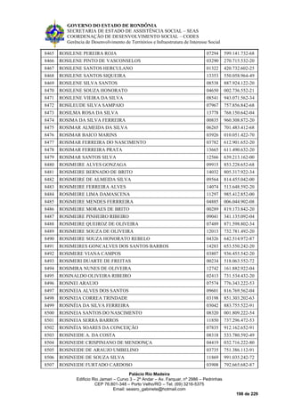 GOVERNO DO ESTADO DE RONDÔNIA
SECRETARIA DE ESTADO DE ASSISTÊNCIA SOCIAL – SEAS
COORDENAÇÃO DE DESENVOLVIMENTO SOCIAL – CODES
Gerência de Desenvolvimento de Territórios e Infraestrutura de Interesse Social
Palácio Rio Madeira
Edificio Rio Jamari – Curvo 3 – 2º Andar – Av. Farquar, nº 2986 – Pedrinhas
CEP 76.801-348 – Porto Velho/RO – Tel. (69) 3216-5375
Email: seasro_gabinete@hotmail.com
198 de 229
8465 ROSILENE PEREIRA ROJA 07294 599.141.732-68
8466 ROSILENE PINTO DE VASCONSELOS 03290 270.715.532-20
8467 ROSILENE SANTOS HERCULANO 01322 420.732.602-25
8468 ROSILENE SANTOS SIQUEIRA 13353 550.058.964-49
8469 ROSILENE SILVA SANTOS 08538 887.924.122-20
8470 ROSILENE SOUZA HONORATO 04650 002.736.552-21
8471 ROSILENE VIEIRA DA SILVA 08541 943.071.562-34
8472 ROSILEUDE SILVA SAMPAIO 07967 757.856.842-68
8473 ROSILMA ROSA DA SILVA 13778 768.150.642-04
8474 ROSIMA DA SILVA FERREIRA 00835 960.308.872-20
8475 ROSIMAR ALMEIDA DA SILVA 06265 701.483.412-68
8476 ROSIMAR BAICO MARINS 03926 010.051.422-70
8477 ROSIMAR FERREIRA DO NASCIMENTO 03782 612.901.652-20
8478 ROSIMAR FERREIRA PRATA 13665 611.490.632-20
8479 ROSIMAR SANTOS SILVA 12566 639.213.162-00
8480 ROSIMEIRE ALVES GONZAGA 09915 853.228.652-68
8481 ROSIMEIRE BERNADO DE BRITO 14032 805.317.922-34
8482 ROSIMEIRE DE ALMEIDA SILVA 09564 814.455.042-00
8483 ROSIMEIRE FERREIRA ALVES 14074 513.648.592-20
8484 ROSIMEIRE LIMA DAMASCENA 11297 985.412.852-00
8485 ROSIMEIRE MENDES FERRREIRA 04885 006.044.902-08
8486 ROSIMEIRE MORAES DE BRITO 00289 819.173.842-20
8487 ROSIMEIRE PINHEIRO RIBEIRO 09041 341.135.092-04
8488 ROSIMEIRE QUEIROZ DE OLIVEIRA 07489 871.598.802-34
8489 ROSIMEIRE SOUZA DE OLIVEIRA 12013 732.781.492-20
8490 ROSIMEIRE SOUZA HONORATO REBELO 04326 642.514.972-87
8491 ROSIMEIRES GONCALVES DOS SANTOS BARROS 14283 653.550.242-20
8492 ROSIMERE VIANA CAMPOS 03807 936.455.542-20
8493 ROSIMERI DUARTE DE FREITAS 00234 518.063.552-72
8494 ROSIMIRA NUNES DE OLIVEIRA 12742 161.882.922-04
8495 ROSINALDO OLIVEIRA RIBEIRO 02413 731.534.432-20
8496 ROSINEI ARAUJO 07574 776.343.222-53
8497 ROSINEIA ALVES DOS SANTOS 09601 816.769.562-04
8498 ROSINEIA CORREA TRINDADE 03198 851.303.202-63
8499 ROSINÉIA DA SILVA FERREIRA 03042 883.755.522-91
8500 ROSINEIA SANTOS DO NASCIMENTO 08320 001.809.222-54
8501 ROSINEIA SERRA BARROS 11850 737.296.472-53
8502 ROSINÉIA SOARES DA CONCEIÇÃO 07835 912.162.652-91
8503 ROSINEIDE A. DA COSTA 08318 533.780.592-49
8504 ROSINEIDE CRISPINIANO DE MENDONÇA 04419 032.716.222-80
8505 ROSINEIDE DE ARAUJO UMBELINO 03735 751.386.112-91
8506 ROSINEIDE DE SOUZA SILVA 11869 991.035.242-72
8507 ROSINEIDE FURTADO CARDOSO 03908 792.665.682-87
 
