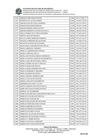 GOVERNO DO ESTADO DE RONDÔNIA
SECRETARIA DE ESTADO DE ASSISTÊNCIA SOCIAL – SEAS
COORDENAÇÃO DE DESENVOLVIMENTO SOCIAL – CODES
Gerência de Desenvolvimento de Territórios e Infraestrutura de Interesse Social
Palácio Rio Madeira
Edificio Rio Jamari – Curvo 3 – 2º Andar – Av. Farquar, nº 2986 – Pedrinhas
CEP 76.801-348 – Porto Velho/RO – Tel. (69) 3216-5375
Email: seasro_gabinete@hotmail.com
205 de 229
8766 SÉRGIO LOPES DOS SANTOS 13062 891.217.082-15
8767 SERGIO LUIS ALVES LEMOS 01906 419.037.222-68
8768 SERGIO LUIZ DA CRUS ALMEIDA 04182 592.218.792-91
8769 SERGIO MACHADO MORAIS 11340 595.021.182-00
8770 SERGIO PEREIRA DOS SANTOS 00126 386.328.372-49
8771 SERGIO ROBERTO SANTOS DA SILVA 08604 286.083.642-04
8772 SERLA MARIA DA CUNHA BEZERRA 13520 731.852.482-87
8773 SÉRVIA ARAUJO FRANÇA 00644 457.593.082-20
8774 SEYLE CARME MORAES CORREIA 10920 957.433.162-87
8775 SHAENE CORDEIRO DE OLIVEIRA 00536 767.889.972-68
8776 SHAOLIN SANTOS DE OLIVEIRA 09092 966.338.242-20
8777 SHAYANNE NASCIMENTO DE SOUZA 05781 013.578.422-01
8778 SHEILA BORGES CARDOSO 03501 419.954.732-00
8779 SHEILA CARDOSO DOS SANTOS 13848 220.551.932-87
8780 SHEILA CRISTINA SILVA 03524 002.588.392-52
8781 SHEILA DE FRANCA BRAGA MARQUES 10839 962.656.802-00
8782 SHEILA JANAINA SANTOS SACRAMENTO 07769 751.442.715-53
8783 SHEILA LIRA DE OLIVEIRA COSTA 00907 896.168.552-04
8784 SHEILA MARIA DA SILVA ROCHA 07828 694.291.622-68
8785 SHEILA MARIA DE SOUZA 07234 408.881.932-20
8786 SHEILA MARIA RIBEIRO DE LIMA 00035 960.271.342-91
8787 SHEILA PINHEIRO CARNEIRO 01803 914.524.302-68
8788 SHEILA RAMOS DE SOUZA 02162 875.860.372-72
8789 SHEILA REGINA JORDÃO LIMA 04302 518.958.112-87
8790 SHEILA VALCÁCIO SANTOS 02406 030.273.602-64
8791 SHERLI LIMA DO NASCIMENTO 10937 014.156.352-42
8792 SHERMAN DA COSTA ALVES 05722 891.197.542-72
8793 SHEYLA REGINA DE SOUZA SILVA 00860 002.210.572-77
8794 SHIRLANE GUILLEN DOS SANTOS 02346 005.614.992-17
8795 SHIRLEI ALVES RIBEIRO 07834 010.467.362-13
8796 SHIRLEI APARECIDA NASCIMENTO MACALLI 03158 029.707.742-24
8797 SHIRLEI CETAURO DE FREITAS 13054 921.970.942-20
8798 SHIRLEI DA CONCEIÇÃO 11040 006.505.212-93
8799 SHIRLEI MACHADO DE OLIVEIRA 05772 813.987.862-68
8800 SHIRLEI PARECIDA DOS SANTOS 12071 865.726.362-91
8801 SHIRLEI RIBEIRO DE SOUZA 05022 508.918.042-34
8802 SHIRLEI RODRIGUES BARROS 13442 746.127.002-87
8803 SHIRLEN DA MOTA FELIX 11598 007.537.212-60
8804 SHIRLENE ALVES DE OLIVEIRA 00248 768.025.902-04
8805 SHIRLENE DE OLIVEIRA SANTOS 13889 917.261.662-87
8806 SHIRLEY CARMO MATOS 04141 838.525.652-00
8807 SHIRLEY FEITOZA ANDRADE 11745 546.020.412-72
8808 SHIRNAYDE NUNES MONTEIRO 05656 162.771.982-20
 