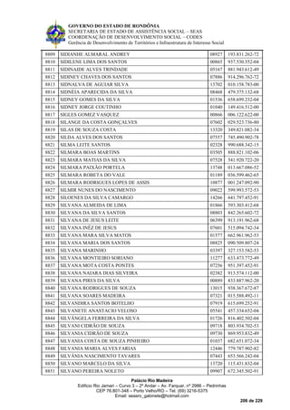 GOVERNO DO ESTADO DE RONDÔNIA
SECRETARIA DE ESTADO DE ASSISTÊNCIA SOCIAL – SEAS
COORDENAÇÃO DE DESENVOLVIMENTO SOCIAL – CODES
Gerência de Desenvolvimento de Territórios e Infraestrutura de Interesse Social
Palácio Rio Madeira
Edificio Rio Jamari – Curvo 3 – 2º Andar – Av. Farquar, nº 2986 – Pedrinhas
CEP 76.801-348 – Porto Velho/RO – Tel. (69) 3216-5375
Email: seasro_gabinete@hotmail.com
206 de 229
8809 SIDIANHE ALMARAL ANDREY 08927 193.831.262-72
8810 SIDILENE LIMA DOS SANTOS 00865 937.530.552-04
8811 SIDINAIDE ALVES TRINDADE 05167 881.943.612-49
8812 SIDINEY CHAVES DOS SANTOS 07886 914.296.762-72
8813 SIDNALVA DE AGUIAR SILVA 13702 010.158.783-00
8814 SIDNÉIA APARECIDA DA SILVA 08468 479.375.132-68
8815 SIDNEY GOMES DA SILVA 01536 658.699.232-04
8816 SIDNEY JORGE COUTINHO 01040 149.416.512-00
8817 SIGLES GOMEZ VASQUEZ 00866 006.122.622-00
8818 SILANGE DA COSTA GONÇALVES 07602 029.523.736-80
8819 SILAS DE SOUZA COSTA 13320 349.821.082-34
8820 SILDA ALVES DOS SANTOS 07557 745.490.902-78
8821 SILMA LEITE SANTOS 02328 990.688.342-15
8822 SILMARA BOAS MARTINS 03505 888.821.102-06
8823 SILMARA MATIAS DA SILVA 07528 541.920.722-20
8824 SILMARA PAIXÃO PORTELA 13748 013.667.086-52
8825 SILMARA ROBETA DO VALE 01189 036.599.462-65
8826 SILMARA RODRIGUES LOPES DE ASSIS 10877 001.247.092-90
8827 SILMIR NUNES DO NASCIMENTO 09022 599.993.572-53
8828 SILOENES DA SILVA CAMARGO 14266 641.797.452-91
8829 SILVANA ALMEIDA DE LIMA 01866 593.303.412-68
8830 SILVANA DA SILVA SANTOS 08803 842.265.602-72
8831 SILVANA DE JESUS LEITE 06399 913.191.962-68
8832 SILVANA INÊZ DE JESUS 07601 515.094.742-34
8833 SILVANA MARA SILVA MATOS 01577 662.961.962-53
8834 SILVANA MARIA DOS SANTOS 08825 090.509.807-24
8835 SILVANA MARINHO 03397 327.153.582-53
8836 SILVANA MONTIEIRO SORIANO 11277 633.473.772-49
8837 SILVANA MOTA COSTA PONTES 07256 951.397.452-91
8838 SILVANA NAIARA DIAS SILVEIRA 02382 913.574.112-00
8839 SILVANA PIRES DA SILVA 00889 833.887.962-20
8840 SILVANA RODRIGUES DE SOUZA 13015 938.367.672-87
8841 SILVANA SOARES MADEIRA 07321 015.588.492-11
8842 SILVANDIRA SANTOS BOTELHO 07919 615.699.252-91
8843 SILVANETE ANASTACIO VELOSO 05541 457.334.652-04
8844 SILVÂNGELA FERREIRA DA SILVA 01726 816.402.502-04
8845 SILVANI CIDRÃO DE SOUZA 09718 803.934.702-53
8846 SILVANIA CIDRÃO DE SOUZA 09730 869.953.832-49
8847 SILVANIA COSTA DE SOUZA PINHEIRO 01037 682.651.072-34
8848 SILVANIA MARIA ALVES FARIAS 12446 779.787.902-82
8849 SILVÂNIA NASCIMENTO TAVARES 07443 653.566.242-04
8850 SILVANO MARCELO DA SILVA 13720 115.431.832-04
8851 SILVANO PEREIRA NOLETO 09907 672.345.502-91
 