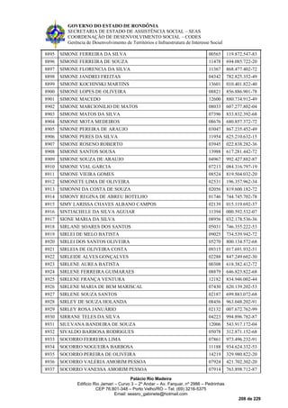 GOVERNO DO ESTADO DE RONDÔNIA
SECRETARIA DE ESTADO DE ASSISTÊNCIA SOCIAL – SEAS
COORDENAÇÃO DE DESENVOLVIMENTO SOCIAL – CODES
Gerência de Desenvolvimento de Territórios e Infraestrutura de Interesse Social
Palácio Rio Madeira
Edificio Rio Jamari – Curvo 3 – 2º Andar – Av. Farquar, nº 2986 – Pedrinhas
CEP 76.801-348 – Porto Velho/RO – Tel. (69) 3216-5375
Email: seasro_gabinete@hotmail.com
208 de 229
8895 SIMONE FERREIRA DA SILVA 00565 119.872.547-83
8896 SIMONE FERREIRA DE SOUZA 11478 694.085.722-20
8897 SIMONE FLORENCIA DA SILVA 11367 868.477.402-72
8898 SIMONE JANDREI FREITAS 04342 782.825.352-49
8899 SIMONE KOCHINSKI MARTINS 13601 010.401.822-40
8900 SIMONE LOPES DE OLIVEIRA 08821 856.886.901-78
8901 SIMONE MACEDO 12600 880.734.912-49
8902 SIMONE MARCIONILIO DE MATOS 08033 607.277.802-04
8903 SIMONE MATOS DA SILVA 07396 833.832.392-68
8904 SIMONE MOTA MEDEIROS 08676 680.857.372-72
8905 SIMONE PEREIRA DE ARAUJO 03047 867.235.452-49
8906 SIMONE PERES DA SILVA 11954 625.210.632-15
8907 SIMONE ROSENO ROBERTO 03945 022.838.282-36
8908 SIMONE SANTOS SOUSA 13988 617.281.442-72
8909 SIMONE SOUZA DE ARAUJO 04967 992.427.882-87
8910 SIMONE VIAL GARCIA 07213 084.316.797-19
8911 SIMONE VIEIRA GOMES 08524 819.504.032-20
8912 SIMONETE LIMA DE OLIVEIRA 02531 196.357.962-34
8913 SIMONNI DA COSTA DE SOUZA 02056 819.600.182-72
8914 SIMONY REGINA DE ABREU BOTELHO 01746 744.745.702-78
8915 SIMY LARISSA CHAVES ALBANO CAMPOS 02139 015.119.692-37
8916 SINTIACHELE DA SILVA AGUIAR 11394 000.592.532-07
8917 SIONE MARIA DA SILVA 08956 032.178.536-36
8918 SIRLANE SOARES DOS SANTOS 05031 746.355.222-53
8919 SIRLEI DE MELO BATISTA 09025 734.539.942-72
8920 SIRLEI DOS SANTOS OLIVEIRA 05270 800.134.572-68
8921 SIRLEIA DE OLIVEIRA COSTA 09315 017.691.932-51
8922 SIRLEIDE ALVES GONÇALVES 02288 847.249.602-30
8923 SIRLENE AUREA BATISTA 00308 618.382.412-72
8924 SIRLENE FERREIRA GUIMARAES 08879 646.823.822-68
8925 SIRLENE FRANÇA VENTURA 12182 834.946.002-44
8926 SIRLENE MARIA DE BEM MARISCAL 07430 620.139.202-53
8927 SIRLENE SOUZA SANTOS 02187 699.883.072-68
8928 SIRLEY DE SOUZA HOLANDA 08456 963.048.202-91
8929 SIRLEY ROSA JANUÁRIO 02132 007.672.762-99
8930 SIRRANE TELES DA SILVA 04223 994.896.782-87
8931 SIULVANA BANDEIRA DE SOUZA 12006 543.917.172-04
8932 SIVALDO BARBOSA RODRIGUES 05078 312.871.152-68
8933 SOCORRO FERREIRA LIMA 07861 973.496.232-91
8934 SOCORRO NOGUEIRA BARBOSA 11188 934.624.332-53
8935 SOCORRO PEREIRA DE OLIVEIRA 14219 329.980.822-20
8936 SOCORRO VALERIA AMORIM PESSOA 07924 421.702.302-20
8937 SOCORRO VANESSA AMORIM PESSOA 07914 763.898.712-87
 