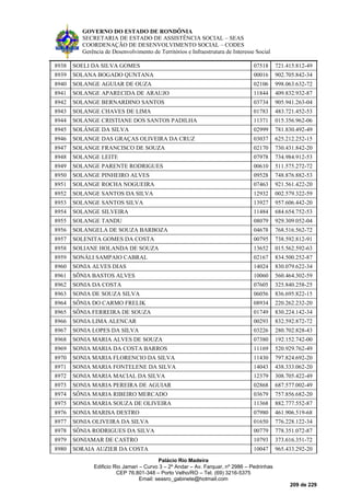 GOVERNO DO ESTADO DE RONDÔNIA
SECRETARIA DE ESTADO DE ASSISTÊNCIA SOCIAL – SEAS
COORDENAÇÃO DE DESENVOLVIMENTO SOCIAL – CODES
Gerência de Desenvolvimento de Territórios e Infraestrutura de Interesse Social
Palácio Rio Madeira
Edificio Rio Jamari – Curvo 3 – 2º Andar – Av. Farquar, nº 2986 – Pedrinhas
CEP 76.801-348 – Porto Velho/RO – Tel. (69) 3216-5375
Email: seasro_gabinete@hotmail.com
209 de 229
8938 SOELI DA SILVA GOMES 07518 721.415.812-49
8939 SOLANA BOGADO QUNTANA 00016 902.705.842-34
8940 SOLANGE AGUIAR DE OUZA 02106 998.063.632-72
8941 SOLANGE APARECIDA DE ARAUJO 11844 409.832.932-87
8942 SOLANGE BERNARDINO SANTOS 03734 905.941.263-04
8943 SOLANGE CHAVES DE LIMA 01783 483.721.452-53
8944 SOLANGE CRISTIANE DOS SANTOS PADILHA 11371 015.356.962-06
8945 SOLÂNGE DA SILVA 02999 781.830.492-49
8946 SOLANGE DAS GRAÇAS OLIVEIRA DA CRUZ 03037 625.212.252-15
8947 SOLANGE FRANCISCO DE SOUZA 02170 730.431.842-20
8948 SOLANGE LEITE 07978 734.984.912-53
8949 SOLANGE PARENTE RODRIGUES 00610 511.575.272-72
8950 SOLANGE PINHEIRO ALVES 09528 748.876.882-53
8951 SOLANGE ROCHA NOGUEIRA 07463 921.561.422-20
8952 SOLANGE SANTOS DA SILVA 12932 002.579.322-59
8953 SOLANGE SANTOS SILVA 13927 957.606.442-20
8954 SOLANGE SILVEIRA 11484 684.654.752-53
8955 SOLANGE TANDU 08079 929.309.052-04
8956 SOLANGELA DE SOUZA BARBOZA 04678 768.516.562-72
8957 SOLENITA GOMES DA COSTA 00795 738.592.812-91
8958 SOLIANE HOLANDA DE SOUZA 13652 015.562.592-63
8959 SONÁLI SAMPAIO CABRAL 02167 834.500.252-87
8960 SONIA ALVES DIAS 14024 830.079.622-34
8961 SÕNIA BASTOS ALVES 10060 560.464.302-59
8962 SONIA DA COSTA 07605 325.840.258-25
8963 SONIA DE SOUZA SILVA 06056 836.695.822-15
8964 SÔNIA DO CARMO FRELIK 08934 220.262.232-20
8965 SÔNIA FERREIRA DE SOUZA 01749 830.224.142-34
8966 SONIA LIMA ALENCAR 00293 832.592.872-72
8967 SONIA LOPES DA SILVA 03226 280.702.828-43
8968 SONIA MARIA ALVES DE SOUZA 07380 192.152.742-00
8969 SONIA MARIA DA COSTA BARROS 11169 520.929.762-49
8970 SONIA MARIA FLORENCIO DA SILVA 11430 797.824.692-20
8971 SONIA MARIA FONTELENE DA SILVA 14043 438.333.062-20
8972 SONIA MARIA MACIAL DA SILVA 12379 308.705.422-49
8973 SONIA MARIA PEREIRA DE AGUIAR 02868 687.577.002-49
8974 SÔNIA MARIA RIBEIRO MERCADO 03679 757.856.682-20
8975 SONIA MARIA SOUZA DE OLIVEIRA 11368 882.777.552-87
8976 SONIA MARISA DESTRO 07980 461.906.519-68
8977 SONIA OLIVEIRA DA SILVA 01650 776.228.122-34
8978 SÔNIA RODRIGUES DA SILVA 00779 778.351.072-87
8979 SONIAMAR DE CASTRO 10793 373.616.351-72
8980 SORAIA AUZIER DA COSTA 10047 965.433.292-20
 