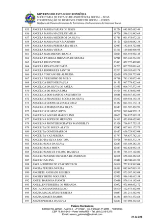 GOVERNO DO ESTADO DE RONDÔNIA
SECRETARIA DE ESTADO DE ASSISTÊNCIA SOCIAL – SEAS
COORDENAÇÃO DE DESENVOLVIMENTO SOCIAL – CODES
Gerência de Desenvolvimento de Territórios e Infraestrutura de Interesse Social
Palácio Rio Madeira
Edificio Rio Jamari – Curvo 3 – 2º Andar – Av. Farquar, nº 2986 – Pedrinhas
CEP 76.801-348 – Porto Velho/RO – Tel. (69) 3216-5375
Email: seasro_gabinete@hotmail.com
21 de 229
855 ANGELA MARIA FARIAS DE JESUS 11224 645.082.692-49
856 ANGELA MARIA MACIEL DE MELO 08726 596.151.842-68
857 ANGELA MARIA MEDEIROS DA SILVA 13711 001.975.072-20
858 ANGELA MARIA PAIVA MARINHO 06121 420.550.082-34
859 ANGELA MARIA PEREIRA DA SILVA 12987 152.018.722-04
860 ANGELA MARIA VIERIA 03561 119.040.908-93
861 ANGELA NASCIMENTO BRAGA 00824 005.919.902-45
862 ANGELA PATRICIA MIRANDA DE MOURA 02948 005.442.532-80
863 ANGELA REGIS PINTO 03493 422.775.402-00
864 ANGELA RENATA DE FARIA 04705 007.783.001-61
865 ANGELA RODRIGUES SANTOS 02207 369.383.602-78
866 ANGELA TOSCANO DE ALMEIDA 12620 078.289.772-04
867 ANGELA VERISSIMO DE MELO 08716 783.130.072-49
868 ANGELICA BRITO DE PAULA 14151 967.778.422-68
869 ANGÉLICA DA SILVA DE PAULA 03835 006.747.572-89
870 ANGÉLICA DE SOUZA LIMA 04524 941.878.002-04
871 ANGELICA DOS SANTOS NASCIMENTO 10848 000.567.432-89
872 ANGELICA FRANCIELE ROCHA DA SILVA 09292 019.934.192-33
873 ANGÉLICA GOONÇALVES DA CRUZ 01432 024.381.172-14
874 ANGELICA MARQUES DA SILVA 11647 011.507.492-96
875 ANGELICA SUAREZ LOPES 00700 962.644.972-15
876 ANGELINA AGUIAR MARCOLINO 08602 784.857.892-53
877 ANGELINA LOPES DE MENEZES 04365 433.894.652-00
878 ANGELINA MONTEIRO CHAVES WANDERLEY 13326 716.017.752-53
879 ANGELITA DE SOUZA ALVES 12842 007.681.172-75
880 ANGELITA GOMES BARROS 11617 656.728.952-04
881 ANGELITA VAZ PEREIRA 13797 768.637.782-20
882 ANGELO DA SILVA PANTOJA 09526 749.853.372-34
883 ANGELO MAIA DA SILVA 12683 815.449.282-20
884 ANGELO MAIA MOTA 12887 962.824.952-53
885 ANGELO MARCUS VELOSO DA SILVA 01335 735.357.102-00
886 ANGELO MAXIMO OLIVEIRA DE ANDRADE 12808 658.460.282-68
887 ANGELO SALINA 09411 140.740.601-91
888 ANGLA RIBEIRO DE VASCONCELOS 04869 772.818.962-04
889 ANGRA PEREIRA MOURA 06391 042.667.003-50
890 ANGRETE ANDRADE RIBEIRO 02935 873.507.342-04
891 ANGREY BRITO NOGUEIRA 05921 986.140.612-34
892 ANIELI BARBOSA PIANCO 03616 876.116.192-68
893 ANIELLEN FERREIRA DE MIRANDA 13072 975.608.632-72
894 ANITA DOS SANTOS EGIDIO 05800 102.973.402-04
895 ANÍZIA MAGALHÃES FERREIRA 05057 251.211.542-91
896 ANIZIA SOARES RAMOS 14254 409.761.572-68
897 ANIZIO PEREIRA DA SILVA 02624 517.098.302-63
 