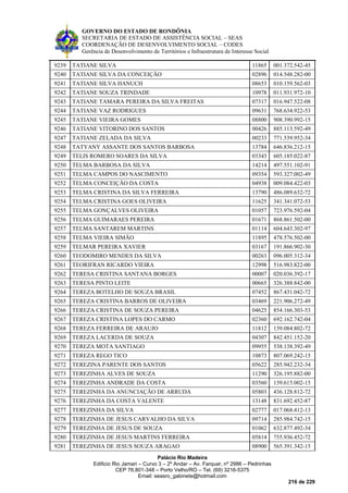 GOVERNO DO ESTADO DE RONDÔNIA
SECRETARIA DE ESTADO DE ASSISTÊNCIA SOCIAL – SEAS
COORDENAÇÃO DE DESENVOLVIMENTO SOCIAL – CODES
Gerência de Desenvolvimento de Territórios e Infraestrutura de Interesse Social
Palácio Rio Madeira
Edificio Rio Jamari – Curvo 3 – 2º Andar – Av. Farquar, nº 2986 – Pedrinhas
CEP 76.801-348 – Porto Velho/RO – Tel. (69) 3216-5375
Email: seasro_gabinete@hotmail.com
216 de 229
9239 TATIANE SILVA 11865 001.372.542-45
9240 TATIANE SILVA DA CONCEIÇÃO 02896 014.548.282-00
9241 TATIANE SILVA HANUCH 08653 010.159.562-03
9242 TATIANE SOUZA TRINDADE 10978 011.931.972-10
9243 TATIANE TAMARA PEREIRA DA SILVA FREITAS 07317 016.947.522-08
9244 TATIANE VAZ RODRIGUES 09631 768.634.922-53
9245 TATIANE VIEIRA GOMES 08800 908.390.992-15
9246 TATIANE VITORINO DOS SANTOS 00426 885.113.592-49
9247 TATIANE ZELADA DA SILVA 00233 771.539.952-34
9248 TATYANY ASSANTE DOS SANTOS BARBOSA 13784 646.836.212-15
9249 TELIS ROMERO SOARES DA SILVA 03343 605.185.022-87
9250 TELMA BARBOSA DA SILVA 14214 497.551.102-91
9251 TELMA CAMPOS DO NASCIMENTO 09354 593.327.002-49
9252 TELMA CONCEIÇÃO DA COSTA 04938 009.084.422-03
9253 TELMA CRISTINA DA SILVA FERREIRA 13790 486.089.632-72
9254 TELMA CRISTINA GOES OLIVEIRA 11625 341.341.072-53
9255 TELMA GONÇALVES OLIVEIRA 01057 723.976.592-04
9256 TELMA GUIMARAES PEREIRA 01671 868.861.502-00
9257 TELMA SANTAREM MARTINS 01114 604.643.302-97
9258 TELMA VIEIRA SIMÃO 11895 478.576.502-00
9259 TELMAR PEREIRA XAVIER 03167 191.866.902-30
9260 TEODOMIRO MENDES DA SILVA 00263 096.005.312-34
9261 TEORIFRAN RICARDO VIEIRA 12998 516.983.822-00
9262 TERESA CRISTINA SANTANA BORGES 00007 020.036.392-17
9263 TERESA PINTO LEITE 00665 326.388.842-00
9264 TEREZA BOTELHO DE SOUZA BRASIL 07452 867.431.042-72
9265 TEREZA CRISTINA BARROS DE OLIVEIRA 03469 221.906.272-49
9266 TEREZA CRISTINA DE SOUZA PEREIRA 04625 854.166.303-53
9267 TEREZA CRISTINA LOPES DO CARMO 02360 692.162.742-04
9268 TEREZA FERREIRA DE ARAUJO 11812 139.084.802-72
9269 TEREZA LACERDA DE SOUZA 04307 842.451.152-20
9270 TEREZA MOTA SANTIAGO 09955 538.138.392-49
9271 TEREZA REGO TICO 10873 807.069.242-15
9272 TEREZINA PARENTE DOS SANTOS 05622 285.942.232-34
9273 TEREZINHA ALVES DE SOUZA 11290 326.195.882-00
9274 TEREZINHA ANDRADE DA COSTA 03560 139.615.002-15
9275 TEREZINHA DA ANUNCIAÇÃO DE ARRUDA 05803 436.128.812-72
9276 TEREZINHA DA COSTA VALENTE 13148 831.692.452-87
9277 TEREZINHA DA SILVA 02777 017.068.412-13
9278 TEREZINHA DE JESUS CARVALHO DA SILVA 09714 285.984.742-15
9279 TEREZINHA DE JESUS DE SOUZA 01062 632.877.492-34
9280 TEREZINHA DE JESUS MARTINS FERREIRA 05814 755.936.452-72
9281 TEREZINHA DE JESUS SOUZA ARAGAO 08900 565.391.342-15
 