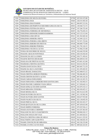 GOVERNO DO ESTADO DE RONDÔNIA
SECRETARIA DE ESTADO DE ASSISTÊNCIA SOCIAL – SEAS
COORDENAÇÃO DE DESENVOLVIMENTO SOCIAL – CODES
Gerência de Desenvolvimento de Territórios e Infraestrutura de Interesse Social
Palácio Rio Madeira
Edificio Rio Jamari – Curvo 3 – 2º Andar – Av. Farquar, nº 2986 – Pedrinhas
CEP 76.801-348 – Porto Velho/RO – Tel. (69) 3216-5375
Email: seasro_gabinete@hotmail.com
217 de 229
9282 TEREZINHA DE SOUZA OLIVEIRA 07789 422.541.672-00
9283 TEREZINHA DIAS 05603 220.535.492-20
9284 TEREZINHA DIAS PASSOS 06117 004.987.212-56
9285 TEREZINHA DO PERPETUO SOCORRO LIMA DA SILVA 05853 149.560.712-72
9286 TEREZINHA FEITOSA DA SILVA 07447 107.246.722-49
9287 TEREZINHA FERREIRA DE MENDONÇA 08387 326.776.692-34
9288 TEREZINHA IRISNEIRE BARROS BARBOSA 04748 635.123.512-04
9289 TEREZINHA LIMA RIVAS 05411 681.562.602-44
9290 TEREZINHA MOREIRA MOTA 11320 162.949.122-53
9291 TEREZINHA PEREIRA LIMA BRITO 05672 767.071.722-04
9292 TEREZINHA RIBEIRO DE FREITAS 07638 408.808.772-00
9293 TEREZINHA RIBEIRO PEREIRA 11566 891.792.182-53
9294 TEREZINHA VICENCIA ALVES 07767 732.966.272-00
9295 TESSIA DO SOCORRO DE SOUZA 12874 826.644.392-00
9296 THAIANE ARAUJO FONTINELE 05501 020.334.302-60
9297 THAIANE DA SILVA LEMOS 05780 030.771.492-65
9298 THAIENE BENTES DOURADO 08020 004.409.012-94
9299 THAILANA DE FREITAS ALVES 04405 879.481.412-00
9300 THAIMARA CRISTINA BATISTA 06163 024.616.582-00
9301 THAINÁ DANTAS DA CRUZ 13807 003.045.712-29
9302 THAINE DA SILVA OLIVEIRA 11121 021.959.492-95
9303 THAIS BRASIL DAMACENA 09373 022.880.072-22
9304 THAIS CRISTINA BORGES PEREIRA 13365 996.846.402-34
9305 THAÍS CRISTINI BATISTA ALVES 13200 007.850.182-20
9306 THAIS FARIAS FERNANDES 12611 028.141.852-76
9307 THAIS FERNANDA CORDEIRO DOS SANTOS LIMA 01419 921.382.092-53
9308 THAÍS FRAYME CARDOSO VIANA MELO 04581 017.838.642-14
9309 THAIS GONÇALVES DOS SANTOS 08379 543.079.532-15
9310 THAIS MIRANDA TEIXEIRA 12710 003.838.422-12
9311 THAIS MOURA SILVA 12161 003.912.612-90
9312 THAIS OLIVEIRA DA SILVA 13867 031.143.962-40
9313 THAIS OLIVEIRA DOS SANTOS 08049 030.637.952-08
9314 THAÍS PALHETA DA SILVA 04484 025.130.692-50
9315 THAIS PORTAL SILVA 03323 003.301.032-37
9316 THAÍS QUETLEN DA SILVA LIMA 03257 007.439.652-80
9317 THAIS SIMÕES FERREIRA 12051 079.387.936-12
9318 THAIZA OLIVEIRA CARDOSO 14041 016.247.462-84
9319 THALIANE DA SILVA NASCIMENTO 01460 990.084.242-15
9320 THALIANE SOUZA DO VALE 03867 021.045.642-63
9321 THALITA CRISTINA LIMA DE MELO 03629 014.611.222-95
9322 THALYSSON CARVALHO PITA 10141 002.380.692-30
9323 THAME CONCEIÇÃO DE MIRANDA 02618 842.326.332-00
9324 THÁMILA IUNNA ALVES DIAS 08617 009.642.222-05
 