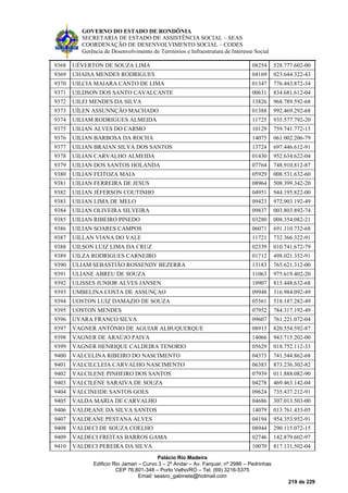 GOVERNO DO ESTADO DE RONDÔNIA
SECRETARIA DE ESTADO DE ASSISTÊNCIA SOCIAL – SEAS
COORDENAÇÃO DE DESENVOLVIMENTO SOCIAL – CODES
Gerência de Desenvolvimento de Territórios e Infraestrutura de Interesse Social
Palácio Rio Madeira
Edificio Rio Jamari – Curvo 3 – 2º Andar – Av. Farquar, nº 2986 – Pedrinhas
CEP 76.801-348 – Porto Velho/RO – Tel. (69) 3216-5375
Email: seasro_gabinete@hotmail.com
219 de 229
9368 UÉVERTON DE SOUZA LIMA 08254 528.777.602-00
9369 UHAISA MENDES RODRIGUES 04169 023.644.322-43
9370 UILCIA MAIARA CANTO DE LIMA 01347 776.443.872-34
9371 UILDSON DOS SANTO CAVALCANTE 00631 834.681.612-04
9372 UILEI MENDES DA SILVA 13826 968.789.592-68
9373 UÍLEN ASSUNNÇÃO MACHADO 01388 992.469.292-68
9374 UILIAM RODRIGUES ALMEIDA 11725 935.577.792-20
9375 UILIAN ALVES DO CARMO 10129 759.741.772-15
9376 UILIAN BARBOSA DA ROCHA 14075 061.002.206-79
9377 UILIAN BRAIAN SILVA DOS SANTOS 13724 697.446.612-91
9378 UILIAN CARVALHO ALMEIDA 01430 952.634.622-04
9379 UILIAN DOS SANTOS HOLANDA 07764 748.910.812-87
9380 UILIAN FEITOZA MAIA 05929 008.531.632-60
9381 UILIAN FERREIRA DE JESUS 08964 508.399.342-20
9382 UILIAN JÉFERSON COUTINHO 04951 944.195.822-00
9383 UILIAN LIMA DE MELO 09423 972.903.192-49
9384 UILIAN OLIVEIRA SILVEIRA 09837 003.803.892-74
9385 UILIAN RIBEIRO PINEDO 03280 008.354.082-21
9386 UILIAN SOARES CAMPOS 06071 691.110.732-68
9387 UILLAN VIANA DO VALE 11721 732.366.322-91
9388 UILSON LUIZ LIMA DA CRUZ 02339 010.741.672-79
9389 UILZA RODRIGUES CARNEIRO 01712 498.021.352-91
9390 ULIAM SEBASTIÃO ROSSENDY BEZERRA 13183 765.621.312-00
9391 ULIANE ABREU DE SOUZA 11063 975.619.402-20
9392 ULISSES JUNIOR ALVES JANSEN 10907 815.448.632-68
9393 UMBELINA COSTA DE ASSUNÇAO 09948 316.984.092-49
9394 UOSTON LUIZ DAMAZIO DE SOUZA 05561 518.187.282-49
9395 UOSTON MENDES 07952 784.317.192-49
9396 UYARA FRANCO SILVA 09607 761.221.072-04
9397 VAGNER ANTÔNIO DE AGUIAR ALBUQUERQUE 08913 820.554.592-87
9398 VAGNER DE ARAÚJO PAIVA 14066 943.715.202-00
9399 VAGNER HENRIQUE CALDEIRA TENORIO 05629 018.752.112-33
9400 VALCELINA RIBEIRO DO NASCIMENTO 04373 741.544.862-68
9401 VALCILCLEIA CARVALHO NASCIMENTO 06383 873.236.302-82
9402 VALCILENE PINHEIRO DOS SANTOS 07939 011.888.082-90
9403 VALCILENE SARAIVA DE SOUZA 04278 469.463.142-04
9404 VALCINEIDE SANTOS GOES 09624 735.437.212-91
9405 VALDA MARIA DE CARVALHO 04686 307.013.503-00
9406 VALDEANE DA SILVA SANTOS 14079 013.761.433-05
9407 VALDEANE PESTANA ALVES 04194 954.353.952-91
9408 VALDECI DE SOUZA COELHO 08944 290.115.072-15
9409 VALDECI FREITAS BARROS GAMA 02746 142.879.602-97
9410 VALDECI PEREIRA DA SILVA 10070 817.131.502-04
 