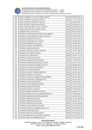 GOVERNO DO ESTADO DE RONDÔNIA
SECRETARIA DE ESTADO DE ASSISTÊNCIA SOCIAL – SEAS
COORDENAÇÃO DE DESENVOLVIMENTO SOCIAL – CODES
Gerência de Desenvolvimento de Territórios e Infraestrutura de Interesse Social
Palácio Rio Madeira
Edificio Rio Jamari – Curvo 3 – 2º Andar – Av. Farquar, nº 2986 – Pedrinhas
CEP 76.801-348 – Porto Velho/RO – Tel. (69) 3216-5375
Email: seasro_gabinete@hotmail.com
22 de 229
898 ANNA GABRIELA ALVES LAVÔR E SOUZA 12653 002.203.392-01
899 ANNE CAROLINE ALVES DE SOUZA 11661 772.937.382-34
900 ANNE PATRICIA GOMES DE SOUZA 07774 644.230.002-10
901 ANNE QUESSIA LIMA DE OLIVEIRA 11613 014.426.652-03
902 ANNE TAMOA RUBITA TELES VARGAS 07296 004.828.862-42
903 ANNIE IEDA DOS SANTOS DE PAULA 03504 850.648.402-25
904 ANORINA SOUZA DA SILVA 12298 005.931.642-02
905 ANTONI SANTHIAGO NOGUEIRA DE ALMEIDA 06243 815.482.222-91
906 ANTONIA ALEXSANDRA DE SOUZA ROCHA 07669 950.774.992-68
907 ANTONIA ALMEIDA DA SILVA 08951 386.983.312-20
908 ANTONIA BANDEIRA DE CASTRO 04230 200.061.952-53
909 ANTONIA BARROS DE ARAUJO 03660 359.400.692-15
910 ANTONIA CLEIDA NASCIMENTO 03425 349.680.162-04
911 ANTONIA CRISTIANE SILVA 13116 813.206.552-20
912 ANTÔNIA CRISTINA SOUZA SANTOS 13018 703.517.402-87
913 ANTONIA DA ABADIA SOUSA 02631 851.624.262-53
914 ANTONIA DA CONCEIÇÃO 10009 220.611.772-04
915 ANTONIA DA ROCHA MOURA 02753 860.166.792-91
916 ANTONIA DAMASCENO OLIVEIRA 10984 737.283.222-53
917 ANTONIA DAMAZIO SOARES DA COSTA 13623 033.131.353-74
918 ANTONIA ELEIDIANA GOMES DA SILVA 12634 895.000.322-87
919 ANTONIA ELIALBA DE ALMEIDA 02840 665.589.722-04
920 ANTONIA ELIANE DE SOUSA 05812 387.005.222-87
921 ANTÔNIA ELUANA VIEIRA PIMENTEL 08472 681.641.222-20
922 ANTONIA ERNILDA DE SOUZA 02898 817.521.722-72
923 ANTONIA FABIOLA SARMENTO DE BARROS 11479 001.497.502-50
924 ANTONIA GESSIANE CARDOSO SILVA 12344 010.051.402-27
925 ANTONIA ILZA SANTOS SILVA 02508 838.014.642-53
926 ANTONIA LEITE GOMES OLIVEIRA 13756 518.921.202-59
927 ANTONIA LOBATO MARTINS 07206 326.445.582-04
928 ANTONIA MACIEL DE JESUS 00830 728.156.042-72
929 ANTONIA MARIA SOARES PESTANA 09500 204.469.772-68
930 ANTONIA MARIA SOUZA DA RESSURREIÇÃO 09978 993.909.496-53
931 ANTONIA MARIMAR CORREA BARRETO 02151 464.970.562-20
932 ANTONIA MARTINS DE LIMA 13390 531.969.962-04
933 ANTONIA MIRANDA DE SOUZA 10132 698.361.592-15
934 ANTONIA MOURA DE OLIVEIRA 09036 286.722.402-00
935 ANTONIA NECY FEITOSA DE LIMA 06307 578.349.972-20
936 ANTONIA PATRICIA CARDOSO DA SILVA 00260 860.533.882-20
937 ANTONIA RÉGIS DE SOUSA 02101 220.746.432-68
938 ANTONIA REIS DA COSTA GOMES 04595 846.626.032-34
939 ANTONIA REJANE DE OLIVEIRA BARBOSA 05801 010.017.753-09
940 ANTONIA RENATA BARBOSA SILVA 00210 837.788.882-34
 