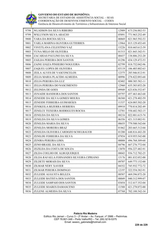 GOVERNO DO ESTADO DE RONDÔNIA
SECRETARIA DE ESTADO DE ASSISTÊNCIA SOCIAL – SEAS
COORDENAÇÃO DE DESENVOLVIMENTO SOCIAL – CODES
Gerência de Desenvolvimento de Territórios e Infraestrutura de Interesse Social
Palácio Rio Madeira
Edificio Rio Jamari – Curvo 3 – 2º Andar – Av. Farquar, nº 2986 – Pedrinhas
CEP 76.801-348 – Porto Velho/RO – Tel. (69) 3216-5375
Email: seasro_gabinete@hotmail.com
229 de 229
9798 WLADSON DA SILVA RIBEIRO 12909 673.256.882-53
9799 WSLLYSON SILVA ARAÚJO 05891 771.963.252-49
9800 YARA DA ROCHA SILVA 00869 821.965.592-53
9801 YARLA MARINA OLIVEIRA GUTIERRES 13964 015.129.452-69
9802 YSVETLANA CELESTINO VAZ 13226 010.443.612-39
9803 YUNA MELO DE OLIVEIRA 01313 021.843.342-51
9804 ZACARIAS PAULINO DA SILVA 08437 138.886.252-20
9805 ZAILDA PEREIRA DOS SANTOS 01296 434.129.472-53
9806 ZAINE IJAIZA PINHEIRO NOGUEIRA 02799 018.752.042-96
9807 ZAQUEU LOPES DE OLIVEIRA 03119 106.403.802-63
9808 ZEILA ALVES DE VASCONCELOS 12375 285.946.812-91
9809 ZELIA MARIA PLACIDO ALMEIDA 00996 278.822.093-68
9810 ZELIA PEREIRA DA LUZ 02402 000.385.582-11
9811 ZELIA PEREIRA DO NASCIMENTO 12960 635.383.852-20
9812 ZELINDA DE GOES 09949 623.836.552-87
9813 ZENAIDE BANDEIRA DOS SANTOS 05797 457.463.462-68
9814 ZENEIDE DA SILVA GOMES MOURA 06360 421.278.402-59
9815 ZENEIDE FERREIRA GUIMARÃES 11537 624.085.502-20
9816 ZENIKEILA BEZERRA HERRERA 09910 770.814.202-49
9817 ZENILCE TEIXEIRA RODRIGUES ROCHA 12701 558.682.582-15
9818 ZENILDA DA SILVA 08216 022.881.615-74
9819 ZENILDA DA SILVA GOMES 06356 421.315.882-91
9820 ZENILDA MARIA DA SILVA 08655 779.500.542-04
9821 ZENILDA MOREIRA BRAZ 01862 203.665.312-04
9822 ZENILDA OLIVEIRA CARDOZO SCHELBAUER 01280 648.816.442-20
9823 ZENILDE FERREIRA DA SILVA 07854 419.955.542-00
9824 ZENIRA PEREIRA LIMA 00008 496.768.309-68
9825 ZENO BRASIL DA SILVA 04796 667.276.772-04
9826 ZEZILDA DA COSTA DE SOUZA 13070 956.227.482-91
9827 ZILDA COELHO DE ALBUQUERQUE 08043 936.712.702-25
9828 ZILDA RAFAELA FERNANDES SILVEIRA CIPRIANO 13176 001.832.052-00
9829 ZILDETE MORAIS DA SILVA 09707 649.773.152-00
9830 ZILMAR NERY XAVIER 04352 745.932.772-72
9831 ZILMAR PEREIRA DOMINGO 12197 322.554.382-91
9832 ZULEIDE AUGUSTA BELEZA 08587 469.396.872-20
9833 ZULEIDE BATISTA DOS SANTOS 00049 040.312.999-07
9834 ZULEIDE SAMPAIO DOS SANTOS 03854 312.417.352-04
9835 ZULEIDE SOARES DAMASCENO 11588 421.278.072-00
9836 ZULENE ALMEIDA DA SILVA 07768 702.188.542-34
 