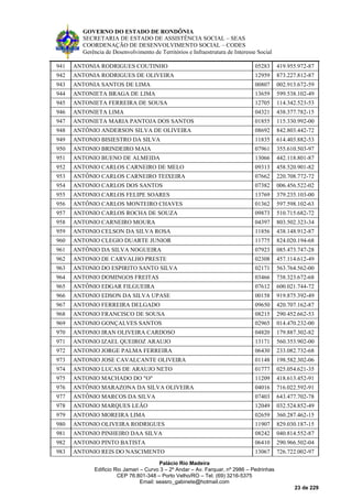 GOVERNO DO ESTADO DE RONDÔNIA
SECRETARIA DE ESTADO DE ASSISTÊNCIA SOCIAL – SEAS
COORDENAÇÃO DE DESENVOLVIMENTO SOCIAL – CODES
Gerência de Desenvolvimento de Territórios e Infraestrutura de Interesse Social
Palácio Rio Madeira
Edificio Rio Jamari – Curvo 3 – 2º Andar – Av. Farquar, nº 2986 – Pedrinhas
CEP 76.801-348 – Porto Velho/RO – Tel. (69) 3216-5375
Email: seasro_gabinete@hotmail.com
23 de 229
941 ANTONIA RODRIGUES COUTINHO 05283 419.955.972-87
942 ANTONIA RODRIGUES DE OLIVEIRA 12959 873.227.812-87
943 ANTONIA SANTOS DE LIMA 00807 002.913.672-59
944 ANTONIETA BRAGA DE LIMA 13659 599.538.102-49
945 ANTONIETA FERREIRA DE SOUSA 12705 114.342.523-53
946 ANTONIETA LIMA 04321 438.377.782-15
947 ANTONIETA MARIA PANTOJA DOS SANTOS 01855 115.330.992-00
948 ANTÔNIO ANDERSON SILVA DE OLIVEIRA 08692 842.803.442-72
949 ANTONIO BISIESTRO DA SILVA 11835 614.403.882-53
950 ANTONIO BRINDEIRO MAIA 07961 355.610.503-97
951 ANTONIO BUENO DE ALMEIDA 13066 442.118.801-87
952 ANTONIO CARLOS CARNEIRO DE MELO 09313 458.520.901-82
953 ANTÔNIO CARLOS CARNEIRO TEIXEIRA 07662 220.708.772-72
954 ANTONIO CARLOS DOS SANTOS 07382 006.456.522-02
955 ANTONIO CARLOS FELIPE SOARES 13769 379.235.103-00
956 ANTÔNIO CARLOS MONTEIRO CHAVES 01362 597.598.102-63
957 ANTONIO CARLOS ROCHA DE SOUZA 09873 510.715.682-72
958 ANTONIO CARNEIRO MOURA 04397 803.502.323-34
959 ANTONIO CELSON DA SILVA ROSA 11856 438.148.912-87
960 ANTONIO CLEGIO DUARTE JUNIOR 11775 824.020.194-68
961 ANTÔNIO DA SILVA NOGUEIRA 07923 085.473.747-28
962 ANTONIO DE CARVALHO PRESTE 02308 457.114.612-49
963 ANTONIO DO ESPIRITO SANTO SILVA 02171 563.764.562-00
964 ANTONIO DOMINGOS FREITAS 03466 738.323.672-68
965 ANTÔNIO EDGAR FILGUEIRA 07612 600.021.744-72
966 ANTONIO EDSON DA SILVA UPASE 00158 919.875.392-49
967 ANTONIO FERREIRA DELGADO 09650 420.707.162-87
968 ANTONIO FRANCISCO DE SOUSA 08215 290.452.662-53
969 ANTONIO GONÇALVES SANTOS 02965 014.470.232-00
970 ANTONIO IRAN OLIVEIRA CARDOSO 04820 179.887.302-82
971 ANTONIO IZAEL QUEIROZ ARAUJO 13171 560.353.902-00
972 ANTONIO JORGE PALMA FERREIRA 06430 233.082.732-68
973 ANTONIO JOSE CAVALCANTE OLIVEIRA 01148 198.582.302-06
974 ANTONIO LUCAS DE ARAUJO NETO 01777 025.054.621-35
975 ANTONIO MACHADO DO "O" 11209 418.613.452-91
976 ANTÔNIO MARAZONA DA SILVA OLIVEIRA 04016 716.022.592-91
977 ANTÔNIO MARCOS DA SILVA 07403 643.477.702-78
978 ANTONIO MARQUES LEÃO 12049 032.524.852-49
979 ANTONIO MOREIRA LIMA 02659 360.287.462-15
980 ANTONIO OLIVEIRA RODRIGUES 11907 829.030.187-15
981 ANTONIO PINHEIRO DAA SILVA 08242 040.814.552-87
982 ANTONIO PINTO BATISTA 06410 290.966.502-04
983 ANTONIO REIS DO NASCIMENTO 13067 726.722.002-97
 