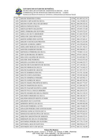GOVERNO DO ESTADO DE RONDÔNIA
SECRETARIA DE ESTADO DE ASSISTÊNCIA SOCIAL – SEAS
COORDENAÇÃO DE DESENVOLVIMENTO SOCIAL – CODES
Gerência de Desenvolvimento de Territórios e Infraestrutura de Interesse Social
Palácio Rio Madeira
Edificio Rio Jamari – Curvo 3 – 2º Andar – Av. Farquar, nº 2986 – Pedrinhas
CEP 76.801-348 – Porto Velho/RO – Tel. (69) 3216-5375
Email: seasro_gabinete@hotmail.com
25 de 229
1027 ARIANE MARTINS CUNHA 12796 821.087.812-34
1028 ARIANO CARVALHO DA SILVA 11966 166.158.082-34
1029 ARIANO FELIPE CRUZ DE QUEIROZ 00218 004.290.242-82
1030 ARICELI NONATO SILVA 12027 875.633.552-00
1031 ARICELIO MOTA BALDUINO 08018 639.095.372-00
1032 ARIEL FERREIRA DE OLIVEIRA 01706 725.474.722-87
1033 ARIELA DA SILVA MEDEIROS 04462 013.043.552-09
1034 ARIELI DE LIMA MENACHO 05543 017.217.302-73
1035 ARIENE GOMES DOS SANTOS 12283 004.187.602-41
1036 ARILDO VASCOCELOS PRESTES 10108 004.372.252-08
1037 ARILSON ALMEIDA ABREU 07387 654.228.642-04
1038 ARISLAIDE MORAES DA SILVA 01055 933.471.702-53
1039 ARISTIDE BARROSO FREIRE 01032 809.580.602-15
1040 ARITHANA FERREIRA DA SILVA 11793 739.003.112-34
1041 ARIVALDO BRASIL DE BRITO 09662 079.815.202-82
1042 ARLEANE GALDINO DE SOUZA 11874 014.495.862-79
1043 ARLEIDE JOSÉ PEDROSA 11648 139.632.872-68
1044 ARLEIZA GALDINO DE SOUZA 11370 016.646.252-75
1045 ARLENE DO NASCIMENTO DE MATOS 11197 457.149.242-15
1046 ARLENE MORAIS DA SILVA 07230 667.716.842-53
1047 ARLENE RAMOS DE ARAÚJO 03317 931.957.372-72
1048 ARLETE BARBOSA MACIEL 05365 518.701.182-00
1049 ARLETE COSTA OLIVEIRA 12903 359.385.362-00
1050 ARLETE DOMINGA PEREIRA 01140 807.429.982-15
1051 ARLETE GOMES DE MELO 09225 006.487.942-96
1052 ARLETE MARIA PRUDÊNCIO MOTA 04692 884.267.772-87
1053 ARLETE MARTINS DA SILVA 03743 015.089.302-79
1054 ARLETE NAZARÉ BATISTA LANDI 04033 350.819.612-72
1055 ARLETE PAULA SOUZA RIBEIRO 09229 806.245.612-91
1056 ARLETE SOARES DE SOUZA CRISTO 09779 286.512.192-53
1057 ARLINDO CORDEIRO DA SILVA 04243 008.180.292-77
1058 ARLINDO ERNESTO BENTO JUNIOR 13858 580.985.182-72
1059 ARLISSON SILVA SANTOS 03544 973.890.562-15
1060 ARMINDA MENTA DA SILVA 09987 348.989.482-00
1061 ARNALDO FERREIRA ALVES 12032 640.174.602-59
1062 ARNALDO PEREIRA DOS SANTOS FILHO 08271 240.688.452-04
1063 ARNEIGE GONÇALVES DA SILVA 00842 949.695.662-91
1064 ARNOLD DA ROCHA PENA DE SOUZA 06230 029.779.262-83
1065 ARQUINO ARGENTINO DE MORAES 13722 058.430.572-91
1066 ÁRRISSON DE SOUZA STADIKÓSKI 12245 939.915.922-15
1067 ARTEMISIA PEREIRA DE OLIVEIRA 00349 857.776.172-04
1068 ARTEMIZA ARAUJO SANTANA 12459 800.954.612-72
1069 ARTEMIZIA SILVA DE SOUZA 03791 005.321.742-08
 