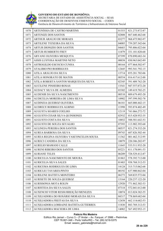 GOVERNO DO ESTADO DE RONDÔNIA
SECRETARIA DE ESTADO DE ASSISTÊNCIA SOCIAL – SEAS
COORDENAÇÃO DE DESENVOLVIMENTO SOCIAL – CODES
Gerência de Desenvolvimento de Territórios e Infraestrutura de Interesse Social
Palácio Rio Madeira
Edificio Rio Jamari – Curvo 3 – 2º Andar – Av. Farquar, nº 2986 – Pedrinhas
CEP 76.801-348 – Porto Velho/RO – Tel. (69) 3216-5375
Email: seasro_gabinete@hotmail.com
26 de 229
1070 ARTENÍSSIA DE CASTRO MARTINS 01353 821.273.872-87
1071 ARTENIZE DOS SANTOS 02808 867.440.462-68
1072 ARTHUR ARAUJO DE MORAES 03277 968.475.902-97
1073 ARTILENE TEIXEIRA DA SILVA 04085 739.207.542-04
1074 ARTUR DIONIZIO DOS SANTOS 04683 795.806.022-04
1075 ARTUR HUMBERTO FREY 11879 331.101.820-68
1076 ARYANE OLIVEIRA MESQUITA 07399 870.890.682-34
1077 ASSIS LUSTOSA MARTINS NETO 00038 030.963.042-89
1078 ASTROGILDO ESCOCIO CUNHA 00164 077.864.502-97
1079 ATALIBIO PIO RODRIGUES 12445 993.541.792-15
1080 ATILA ARAUJO DA SILVA 13714 855.281.702-06
1081 ATILA HONORATO DE MATOS 00554 016.417.612-88
1082 ÁTILA ROBERTA SANTOS MARQUES DA SILVA 02345 591.409.762-20
1083 AUCILENE PINHEIRO ROSAS 13541 947.557.872-20
1084 AUDACY SILVA DE ALMEIDA 03302 149.419.702-25
1085 AUDENIR DA SILVA NASCIMENTO 00510 809.679.492-20
1086 AUDICELIA MOREIRA DE LIMA SILVA 10902 597.599.502-78
1087 AUDINEIA QUEIROZ OLIVEIRA 06181 665.000.442-15
1088 AUDRECE RODRIGUES ALBINO 11998 593.874.402-49
1089 AUGUSTA SOARES COELHO 12119 741.066.272-72
1090 AUGUSTO CESAR SILVA QUINHONES 02932 015.428.952-35
1091 AUGUSTO COSTA DA SILVA 10852 588.581.642-53
1092 AUGUSTO DE SOUZA SEVALHO 07393 113.902.392-68
1093 AULINEIA PEREIRA DOS SANTOS 00537 821.274.332-20
1094 AUREA BARBOSA DA SILVA 09743 607.826.502-44
1095 AUREA REGINA OLIVEIRA VASCONCELOS SOUSA 11362 001.462.312-95
1096 AURECI CANDIDA DA SILVA 10079 220.306.202-97
1097 AURELIO MAMANI CALLE 11643 533.511.932-20
1098 AURENI RIBEIRO DOS SANTOS 05221 811.178.091-53
1099 AURIANE TELES 06209 728.529.412-87
1100 AURICELIA NASCIMENTO DE MOURA 01863 578.392.712-00
1101 AURICELIA SILVA SALES 01483 938.768.312-53
1102 AURICEMA RODRIGUES DE LIMA 14124 315.715.062-68
1103 AURICLEI TAVARES PINTO 00192 637.900.842-04
1104 AURILENE BATISTA MONTEIRO 06273 569.835.572-04
1105 AURISETE DE SOUZA QUEIROZ 13164 220.237.122-20
1106 AURISSONIA MOTA ROLIN 12920 771.862.302-53
1107 AURISTEIA DA SILVA SALES 07318 572.041.012-00
1108 AUXENCIO VITOR RESSURREIÇÃO MENEZES 10074 013.024.382-55
1109 AUXILIADORA DO ROSÁRIO MORAIS DA SILVA 04317 778.869.682-04
1110 AUXILIADORA FREITAS DA SILVA 12438 662.114.682-53
1111 AUXILIADORA LORRAINE BATISTA GUTIERRES 11830 883.769.312-53
1112 AUXILIADORA MACIEIRA DE LIMA 14082 567.492.952-15
 