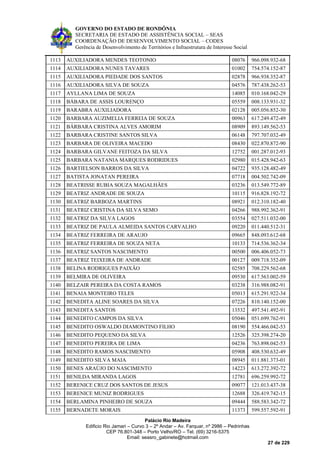 GOVERNO DO ESTADO DE RONDÔNIA
SECRETARIA DE ESTADO DE ASSISTÊNCIA SOCIAL – SEAS
COORDENAÇÃO DE DESENVOLVIMENTO SOCIAL – CODES
Gerência de Desenvolvimento de Territórios e Infraestrutura de Interesse Social
Palácio Rio Madeira
Edificio Rio Jamari – Curvo 3 – 2º Andar – Av. Farquar, nº 2986 – Pedrinhas
CEP 76.801-348 – Porto Velho/RO – Tel. (69) 3216-5375
Email: seasro_gabinete@hotmail.com
27 de 229
1113 AUXILIADORA MENDES TEOTONIO 08076 966.098.932-68
1114 AUXILIADORA NUNES TAVARES 01002 754.574.152-87
1115 AUXILIADORA PIEDADE DOS SANTOS 02878 966.938.352-87
1116 AUXILIADORA SILVA DE SOUZA 04576 787.438.262-53
1117 AYLLANA LIMA DE SOUZA 14085 010.168.042-29
1118 BÁBARA DE ASSIS LOURENÇO 05559 008.133.931-32
1119 BARABRA AUXILIADORA 02128 005.056.852-30
1120 BARBARA AUZIMELIA FERREIA DE SOUZA 00963 617.249.472-49
1121 BÁRBARA CRISTINA ALVES AMORIM 08909 893.149.562-53
1122 BARBARA CRISTINE SANTOS SILVA 06148 797.707.032-49
1123 BARBARA DE OLIVEIRA MACEDO 08430 022.870.872-90
1124 BARBARA GILVANE FEITOZA DA SILVA 12752 001.287.012-93
1125 BARBARA NATANIA MARQUES RODRIDUES 02980 015.428.942-63
1126 BARTIELSON BARROS DA SILVA 04722 935.128.482-49
1127 BATISTA JONATAN PEREIRA 07718 004.502.742-09
1128 BEATRISSE RUBIA SOUZA MAGALHÃES 03236 013.549.772-89
1129 BEATRIZ ANDRADE DE SOUZA 10115 916.828.192-72
1130 BEATRIZ BARBOZA MARTINS 08921 012.310.182-40
1131 BEATRIZ CRISTINA DA SILVA SEMO 04266 988.992.362-91
1132 BEATRIZ DA SILVA LAGOS 03554 027.511.032-00
1133 BEATRIZ DE PAULA ALMEIDA SANTOS CARVALHO 09220 011.440.512-31
1134 BEATRIZ FERREIRA DE ARAUJO 09665 848.093.612-68
1135 BEATRIZ FERREIRA DE SOUZA NETA 10133 714.536.362-34
1136 BEATRIZ SANTOS NASCIMENTO 00500 006.406.052-73
1137 BEATRIZ TEIXEIRA DE ANDRADE 00127 009.718.352-09
1138 BELINA RODRIGUES PAIXÃO 02585 708.229.562-68
1139 BELMIRA DE OLIVEIRA 09530 617.563.002-59
1140 BELZAIR PEREIRA DA COSTA RAMOS 03238 316.988.082-91
1141 BENAIA MONTEIRO TELES 05013 615.291.922-34
1142 BENEDITA ALINE SOARES DA SILVA 07226 810.140.152-00
1143 BENEDITA SANTOS 13532 497.541.492-91
1144 BENEDITO CAMPOS DA SILVA 05046 051.699.762-91
1145 BENEDITO OSWALDO DIAMONTINO FILHO 08190 554.466.042-53
1146 BENEDITO PEQUENO DA SILVA 12526 325.398.274-20
1147 BENEDITO PEREIRA DE LIMA 04236 763.898.042-53
1148 BENEDITO RAMOS NASCIMENTO 05908 408.530.632-49
1149 BENEDITO SILVA MAIA 08945 011.881.373-01
1150 BENES ARAÚJO DO NASCIMENTO 14223 613.272.392-72
1151 BENILDA MIRANDA LAGOS 12781 696.259.992-72
1152 BERENICE CRUZ DOS SANTOS DE JESUS 09077 121.013.437-38
1153 BERENICE MUNIZ RODRIGUES 12688 326.419.742-15
1154 BERLAMINA PINHEIRO DE SOUZA 09444 588.583.342-72
1155 BERNADETE MORAIS 11373 599.557.592-91
 