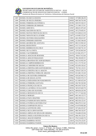 GOVERNO DO ESTADO DE RONDÔNIA
SECRETARIA DE ESTADO DE ASSISTÊNCIA SOCIAL – SEAS
COORDENAÇÃO DE DESENVOLVIMENTO SOCIAL – CODES
Gerência de Desenvolvimento de Territórios e Infraestrutura de Interesse Social
Palácio Rio Madeira
Edificio Rio Jamari – Curvo 3 – 2º Andar – Av. Farquar, nº 2986 – Pedrinhas
CEP 76.801-348 – Porto Velho/RO – Tel. (69) 3216-5375
Email: seasro_gabinete@hotmail.com
45 de 229
1887 DANIEL DA SILVA CHAVES 12642 337.000.106-30
1888 DANIEL DE SOUZA PEREIRA 04928 600.766.763-40
1889 DANIEL FERREIRA DA FONSECA 05198 849.555.542-53
1890 DANIEL FERREIRA DE MORAIS 07901 271.509.172-91
1891 DANIEL GOIS SIVA 12547 408.631.072-49
1892 DANIEL MACEDO DA SILVA 01493 597.279.692-91
1893 DANIEL MATIAS FREITAS DA SILVA 11528 012.648.612-30
1894 DANIEL NONATO SILVA JUNIOR 13477 619.903.372-87
1895 DANIEL OLIVEIRA MAGALHÃES 13491 662.188.612-87
1896 DANIEL PINHEIRO CRISTINO 13648 531.863.546-68
1897 DANIEL QUEIROZ DE, SANTANA 05073 002.312.982-42
1898 DANIEL REGIS PINTO 08853 915.715.102-49
1899 DANIEL RODRIGUES DA CRUZ 04849 012.560.741-52
1900 DANIEL SILVA COSTA 12697 529.243.862-68
1901 DANIEL VAZ FERREIRA 14110 015.061.872-77
1902 DANIELA ARAÚJO DE RESENDE 05476 748.017.912-04
1903 DANIELA ARAUJO MAGLHAES 03365 996.188.692-53
1904 DANIELA BRANDAO DE ALBUQUERQUE 06008 643.516.962-49
1905 DANIELA CAMPOS RODRIGUES 12321 011.173.752-42
1906 DANIELA CARNEIRO DE SOUZA 12109 023.458.102-62
1907 DANIELA CRISTINA DOS SANTOS ROCHA 08502 752.763.132-53
1908 DANIELA CRISTINA SILVA ARAÚJO 14104 529.427.242-34
1909 DANIELA CRISTINA VIEIRA DE ARAÚJO 07532 831.482.132-20
1910 DANIELA DE OLIVEIRA DOMIENSE 02065 829.265.902-10
1911 DANIELA DE SOUZA ALVES 07926 752.025.572-72
1912 DANIELA FERNANDES DO NASCIMENTO 09322 011.905.652-69
1913 DANIELA FERREIRA SANTANA 01820 026.782.542-08
1914 DANIELA FRANÇA DA SILVA 12404 003.454.732-05
1915 DANIELA LACERDA CAVALCANTE 09250 945.635.602-78
1916 DANIELA LIMA DE OLIVEIRA 06376 009.034.242-90
1917 DANIELA MENEZES DA SILVA 04776 977.177.462-04
1918 DANIELA MORAES 08907 803.140.152-72
1919 DANIELA PAIVA MACÊDO 06083 005.599.912-31
1920 DANIELA PASSOS DE SENA SOUSA 08749 002.528.122-47
1921 DANIELA PATRICIA OLIVEIRA PAZ 10986 006.079.212-42
1922 DANIELA SAMPAIO DA SILVA 13569 814.974.902-00
1923 DANIELA SANTOS DE LIMA 03697 927.646.222-87
1924 DANIELA SILVA DOS SANTOS 02091 006.768.162-07
1925 DANIELE AMÉLIA DE SOUZA DO AMARAL 11413 936.680.232-04
1926 DANIELE ANGELA OLIVEIRA DA SILVA 03557 888.196.122-91
1927 DANIELE ARAÚJO ESMITER 06113 976.514.602-78
1928 DANIELE BARBOSA NEVES 12619 816.278.152-87
1929 DANIELE BARBOSA PASSOS 03148 841.345.932-04
 