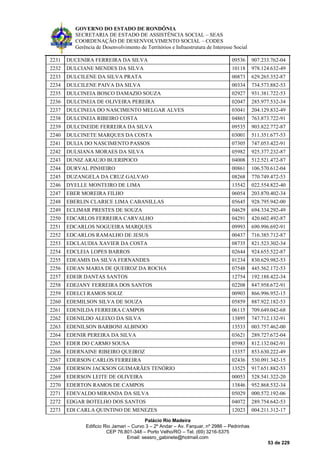 GOVERNO DO ESTADO DE RONDÔNIA
SECRETARIA DE ESTADO DE ASSISTÊNCIA SOCIAL – SEAS
COORDENAÇÃO DE DESENVOLVIMENTO SOCIAL – CODES
Gerência de Desenvolvimento de Territórios e Infraestrutura de Interesse Social
Palácio Rio Madeira
Edificio Rio Jamari – Curvo 3 – 2º Andar – Av. Farquar, nº 2986 – Pedrinhas
CEP 76.801-348 – Porto Velho/RO – Tel. (69) 3216-5375
Email: seasro_gabinete@hotmail.com
53 de 229
2231 DUCENIRA FERREIRA DA SILVA 09536 907.233.762-04
2232 DULCIANE MENDES DA SILVA 10118 978.124.632-49
2233 DULCILENE DA SILVA PRATA 00873 629.265.352-87
2234 DULCILENE PAIVA DA SILVA 00334 734.573.882-53
2235 DULCINEIA BOSCO DAMAZIO SOUZA 02927 931.381.722-53
2236 DULCINEIA DE OLIVEIRA PEREIRA 02047 285.977.532-34
2237 DULCINEIA DO NASCIMENTO MELGAR ALVES 03041 204.129.832-49
2238 DULCINEIA RIBEIRO COSTA 04865 763.873.722-91
2239 DULCINEIDE FERREIRA DA SILVA 09535 903.822.772-87
2240 DULCINETE MARQUES DA COSTA 03001 511.351.677-53
2241 DULIA DO NASCIMENTO PASSOS 07305 747.053.422-91
2242 DULSIANA MORAES DA SILVA 05982 925.377.232-87
2243 DUNIZ ARAUJO BUERIPOCO 04008 512.521.472-87
2244 DURVAL PINHEIRO 00861 106.570.612-04
2245 DUZANGELA DA CRUZ GALVAO 08268 770.749.472-53
2246 DYELLE MONTEIRO DE LIMA 13542 022.554.822-40
2247 EBER MOREIRA FILHO 06054 203.870.402-34
2248 EBERLIN CLARICE LIMA CABANILLAS 05645 928.795.942-00
2249 ECLIMAR PRESTES DE SOUZA 04629 694.334.292-49
2250 EDCARLOS FERREIRA CARVALHO 04291 420.602.492-87
2251 EDCARLOS NOGUEIRA MARQUES 09993 690.996.692-91
2252 EDCARLOS RAMALHO DE JESUS 00437 716.385.712-87
2253 EDCLAUDIA XAVIER DA COSTA 08735 821.523.302-34
2254 EDCLEIA LOPES BARROS 02644 924.655.522-87
2255 EDEAMIS DA SILVA FERNANDES 01234 830.629.982-53
2256 EDEAN MARIA DE QUEIROZ DA ROCHA 07548 445.562.172-53
2257 EDEIR DANTAS SANTOS 12754 192.188.422-34
2258 EDEJANY FERREIRA DOS SANTOS 02208 847.958.672-91
2259 EDELCI RAMOS SOLIZ 00903 866.996.952-15
2260 EDEMILSON SILVA DE SOUZA 05859 887.922.182-53
2261 EDENILDA FERREIRA CAMPOS 06115 709.649.042-68
2262 EDENILDO ALEIXO DA SILVA 13895 747.712.132-91
2263 EDENILSON BARBONI ALBINOO 13533 003.757.462-00
2264 EDENIR PEREIRA DA SILVA 03621 289.727.672-04
2265 EDER DO CARMO SOUSA 05983 812.132.042-91
2266 EDERNAINE RIBEIRO QUEIROZ 13357 853.630.222-49
2267 EDERSON CARLOS FERREIRA 02436 530.091.342-15
2268 EDERSON JACKSON GUIMARÃES TENÓRIO 13525 917.651.882-53
2269 EDERSON LEITE DE OLIVEIRA 00053 528.541.322-20
2270 EDERTON RAMOS DE CAMPOS 13846 952.868.532-34
2271 EDEVALDO MIRANDA DA SILVA 05029 000.572.192-06
2272 EDGAR BOTELHO DOS SANTOS 04072 289.754.642-53
2273 EDI CARLA QUINTINO DE MENEZES 12023 004.211.312-17
 